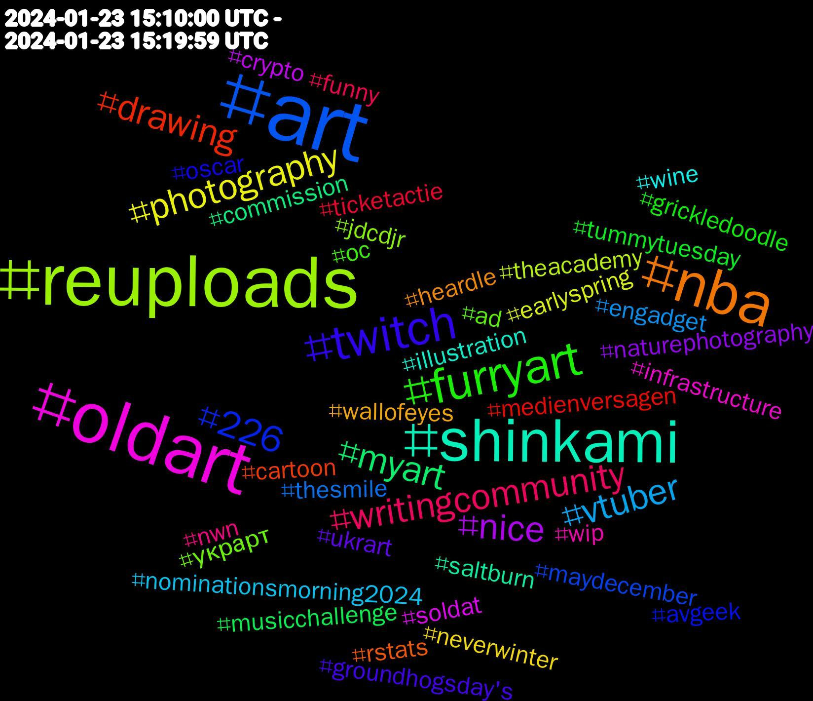 Hashtag Cloud; its hashtagged words/phrases (sorted by weighted frequency, descending):  art, reuploads, oldart, shinkami, nba, twitch, furryart, writingcommunity, vtuber, photography, nice, myart, drawing, 226, украрт, wip, wine, wallofeyes, ukrart, tummytuesday, ticketactie, thesmile, theacademy, soldat, saltburn, rstats, oscar, oc, nwn, nominationsmorning2024, neverwinter, naturephotography, musicchallenge, medienversagen, maydecember, jdcdjr, infrastructure, illustration, heardle, groundhogsday's, grickledoodle, funny, engadget, earlyspring, crypto, commission, cartoon, avgeek, ad