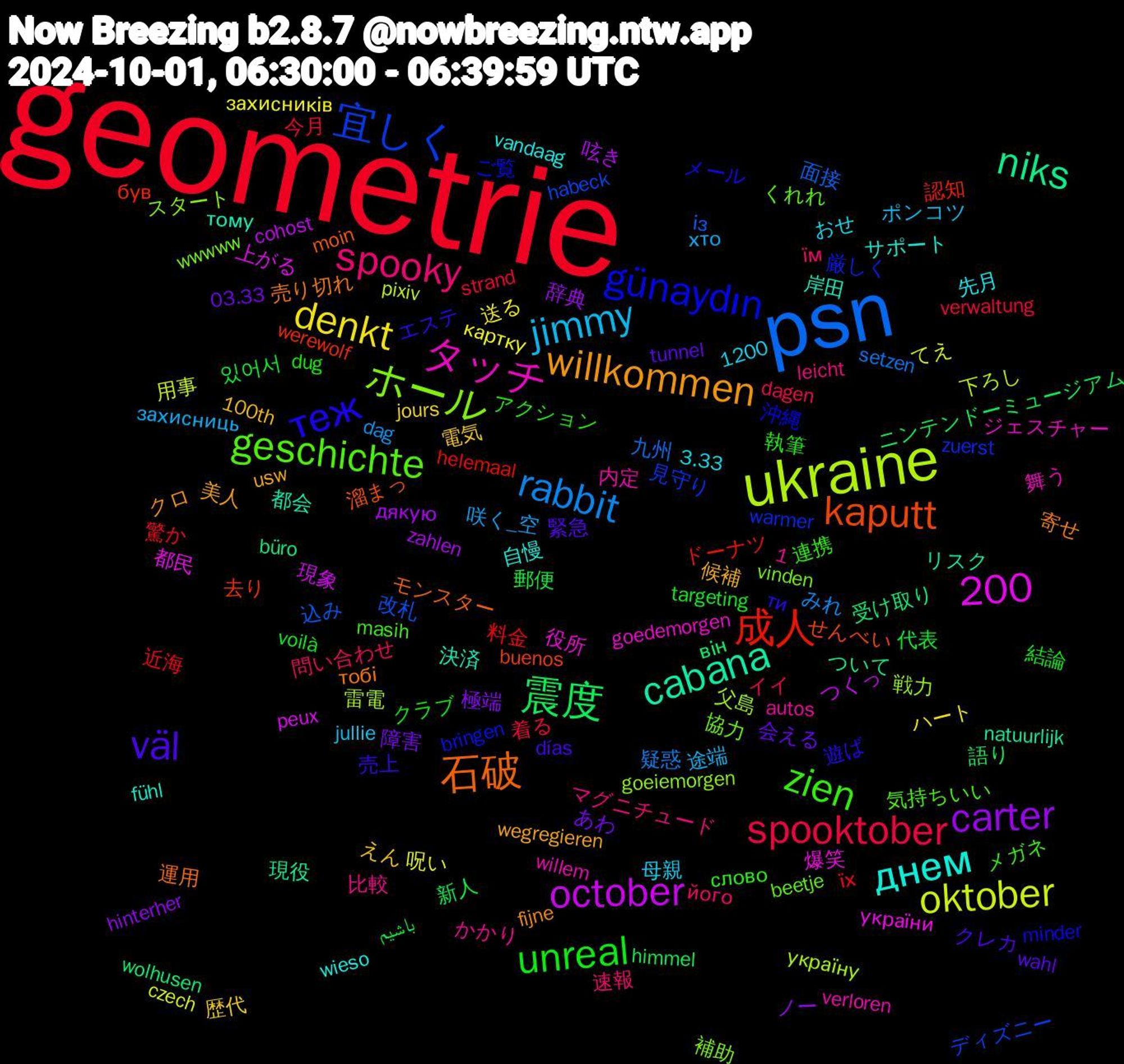 Word Cloud; its top words (sorted by weighted frequency, descending):  geometrie, psn, ukraine, cabana, 石破, теж, zien, spooky, jimmy, denkt, carter, 震度, 成人, 宜しく, ホール, タッチ, днем, willkommen, väl, unreal, spooktober, rabbit, oktober, october, niks, kaputt, günaydın, geschichte, 1,200, 電気, 障害, 郵便, 近海, 込み, 父島, 爆笑, 決済, 売り切れ, エステ, アクション, їм, хто, картку, zahlen, wolhusen, werewolf, warmer, vinden, verloren, vandaag, usw, tunnel, targeting, strand, setzen, pixiv, peux, natuurlijk, moin, minder, masih, leicht, jullie, jours, hinterher, himmel, helemaal, habeck, goeiemorgen, goedemorgen, fühl, fijne, días, dug, dagen, dag, czech, cohost, büro, buenos, bringen, beetje, autos, 3.33, 1200, 100th, 03.33, 있어서, 驚か, 面接, 雷電, 都民, 都会, 運用, 遊ば, 連携, 速報, 途端, 送る, 辞典, 語り, 認知, 見守り, 補助, 舞う, 自慢, 美人, 緊急, 結論, 着る, 疑惑, 用事, 現象, 現役, 溜まっ, 沖縄, 気持ちいい, 比較, 母親, 歴代, 極端, 新人, 料金, 改札, 戦力, 役所, 岸田, 寄せ, 売上, 執筆, 問い合わせ, 咲く_空, 呪い, 呟き, 受け取り, 去り, 厳しく, 協力, 内定, 先月, 候補, 会える, 代表, 今月, 九州, 下ろし, 上がる, リスク, モンスター, メール, メガネ, マグニチュード, ポンコツ, ハート, ノー, ニンテンドーミュージアム, ドーナツ, ディズニー, スタート, ジェスチャー, サポート, クロ, クレカ, クラブ, イイ, みれ, てえ, つくっ, ついて, せんべい, ご覧, くれれ, かかり, おせ, えん, あわ, باشیم, їх, із, україну, україни, тому, тобі, ти, слово, його, захисниць, захисників, дякую, він, був, zuerst, wwwww, willem, wieso, wegregieren, wahl, voilà, verwaltung, verdad