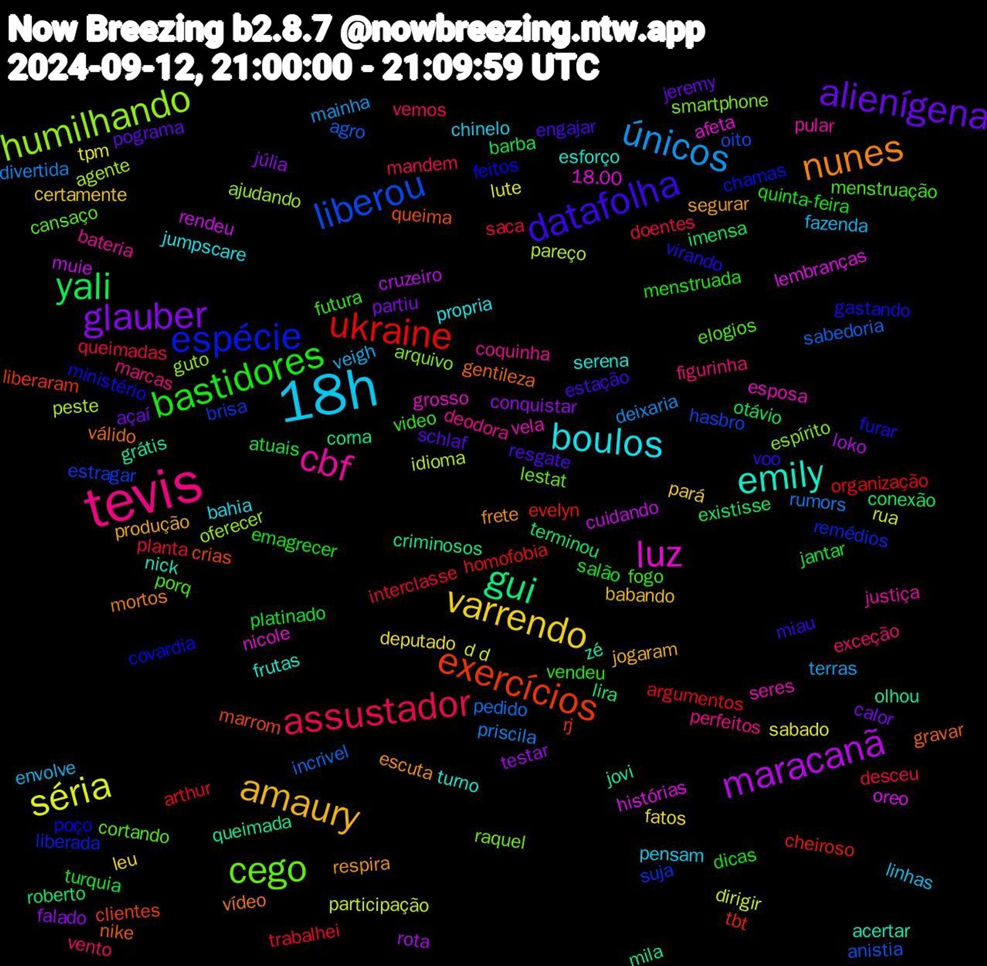 Word Cloud; its top words (sorted by weighted frequency, descending):  tevis, 18h, varrendo, glauber, yali, ukraine, liberou, humilhando, luz, emily, nunes, datafolha, bastidores, assustador, únicos, séria, maracanã, gui, exercícios, espécie, cego, cbf, boulos, amaury, alienígena, turquia, trabalhei, sabedoria, peste, lembranças, jovi, gentileza, furar, fogo, exceção, envolve, deputado, conquistar, conexão, cheiroso, brisa, arquivo, vela, turno, respira, resgate, quinta-feira, queimadas, priscila, participação, muie, mila, marrom, feitos, elogios, deodora, chinelo, certamente, calor, barba, argumentos, anistia, ajudando, afeta, acertar, vídeo, voo, vendeu, vemos, terras, sabado, rota, roberto, rj, remédios, raquel, pular, propria, produção, pograma, platinado, planta, pedido, pareço, oreo, olhou, nike, ministério, menstruação, marcas, linhas, leu, júlia, imensa, homofobia, hasbro, guto, grosso, frutas, frete, estação, dicas, desceu, deixaria, d+d, cruzeiro, corna, clientes, chamas, cansaço, bateria, bahia, babando, açaí, atuais, arthur, agro, agente, 18.00, zé, válido, virando, video, vento, veigh, tpm, testar, terminou, tbt, suja, smartphone, seres, serena, segurar, schlaf, salão, saca, rumors, rua, rendeu, queimada, queima, poço, porq, perfeitos, pensam, pará, partiu, otávio, organização, oito, oferecer, nicole, nick, mortos, miau, menstruada, mandem, mainha, lute, loko, lira, liberaram, liberada, lestat, justiça, jumpscare, jogaram, jeremy, jantar, interclasse, incrivel, idioma, histórias, grátis, gravar, gastando, futura, figurinha, fazenda, fatos, falado, existisse, evelyn, estragar, espírito, esposa, esforço, escuta, engajar, emagrecer, doentes, divertida, dirigir, cuidando, criminosos, crias, covardia, cortando, coquinha