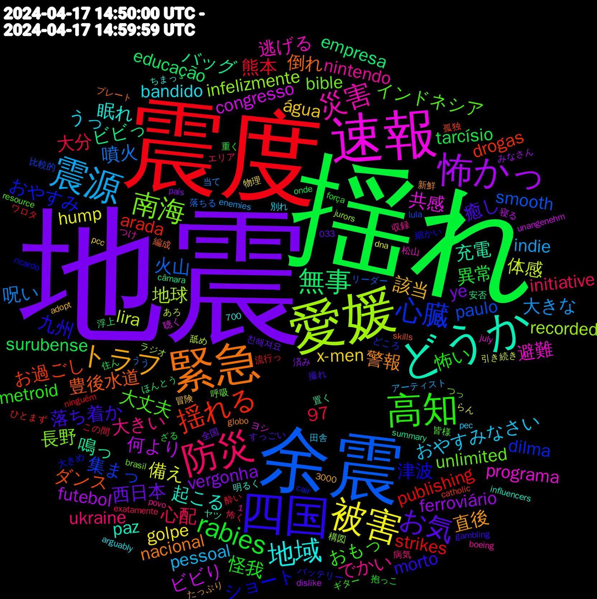 Word Cloud; its top words (sorted by weighted frequency, descending):  地震, 揺れ, 震度, 余震, 愛媛, 速報, どうか, 緊急, 四国, 高知, 防災, 震源, 被害, 怖かっ, 無事, 揺れる, 心臓, 南海, 災害, 地域, トラフ, お気, rabies, 噴火, lira, congresso, 鳴っ, 豊後水道, 津波, 大丈夫, 大きい, おやすみなさい, x-men, vergonha, surubense, publishing, paulo, infelizmente, 避難, 起こる, 警報, 落ち着か, 怖い, 心配, 大きな, 備え, 何より, ビビっ, お過ごし, おやすみ, unlimited, nintendo, bandido, 該当, 西日本, 異常, 熊本, 火山, 地球, 共感, 充電, 倒れ, 九州, おもっ, ukraine, pessoal, golpe, ferroviário, educação, arada, 集まっ, 長野, 逃げる, 眠れ, 直後, 癒し, 怪我, 大分, 呪い, 体感, ビビり, バッグ, ダンス, ショート, インドネシア, でかい, うっ, água, ye, tarcísio, strikes, smooth, recorded, programa, paz, nacional, morto, metroid, initiative, indie, hump, futebol, empresa, drogas, dilma, bible, 97, 친해져요, 重く, 酔い, 落ちる, 舐め, 聴く, 置く, 編成, 細かい, 皆様, 病気, 田舎, 物理, 済み, 浮上, 流行っ, 比較的, 構図, 松山, 明るく, 新鮮, 撮れ, 抱っこ, 怖く, 当て, 引き続き, 寝る, 安否, 孤独, 大きめ, 呼吸, 収録, 別れ, 冒険, 全国, 住ん, ワロタ, リーダー, ラジオ, ヨシ, ヤツ, プレート, バッテリー, ギター, エリア, アーティスト, らん, みなさん, ほんとう, ひとまず, どころ, つっ, つけ, ちまっ, たっぷり, すっごい, ざる, この間, うう, あろ, unangenehm, summary, skills, ricardo, resource, povo, pec, pcc, país, onde, ninguém, lula, jurors, july, influencers, globo, gambling, força, exatamente, enemies, dna, dislike, câmara, catholic, cair, brasil, boeing, arguably, adopt, 700, 3000, 1,033, 좋아요