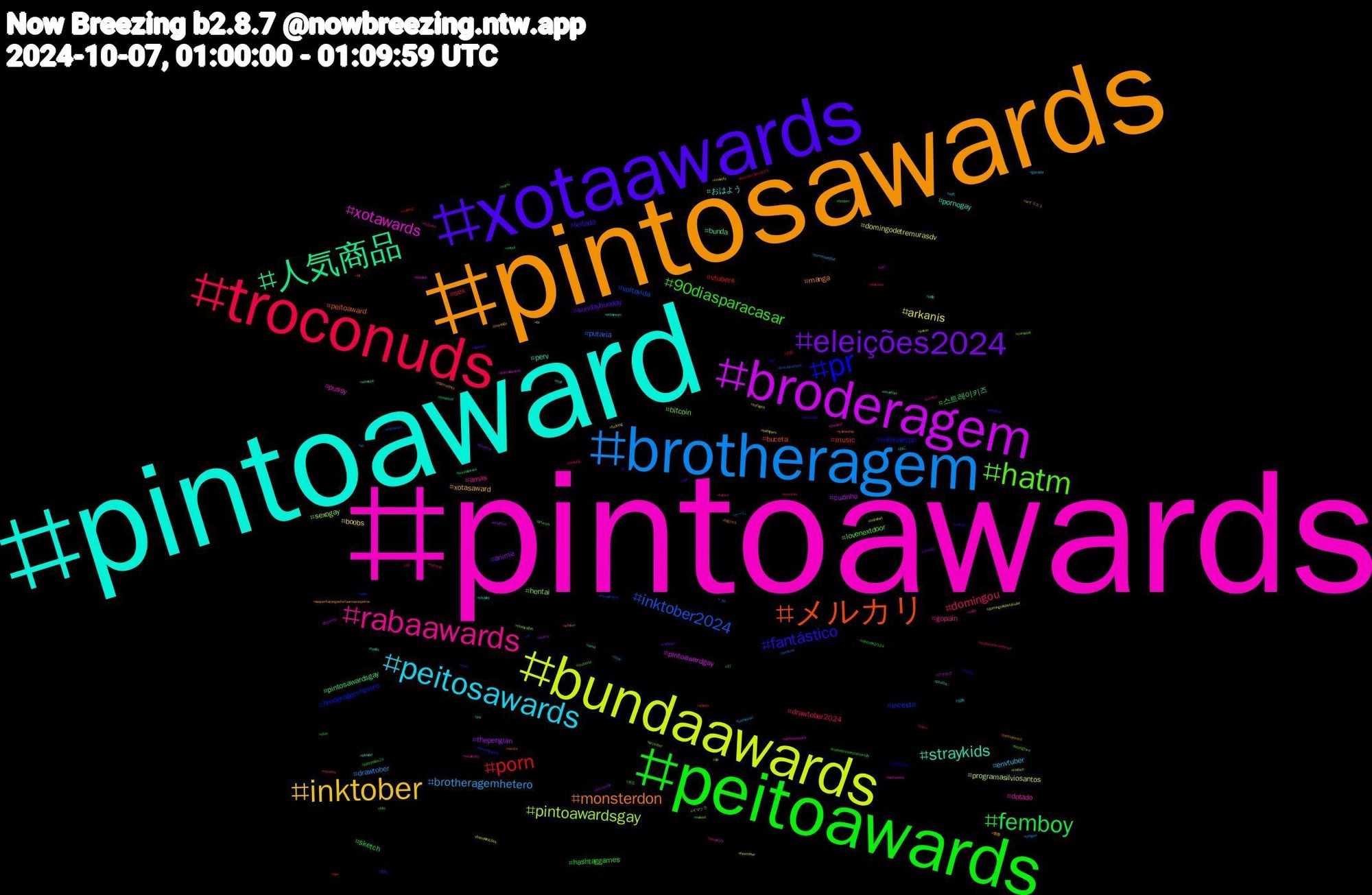 Hashtag Cloud; its hashtagged words/phrases (sorted by weighted frequency, descending):  pintoawards, pintoaward, pintosawards, xotaawards, peitoawards, troconuds, brotheragem, bundaawards, broderagem, 人気商品, メルカリ, pr, hatm, rabaawards, peitosawards, inktober, eleições2024, femboy, porn, inktober2024, pintoawardsgay, xotawards, straykids, monsterdon, fantástico, 90diasparacasar, domingou, brotheragemhetero, arkanis, thepenguin, pintosawardsgay, music, incesto, hentai, dotado, おはよう, xotasaward, sundaybunday, sketch, sex, putaria, programasilviosantos, pintoawardgay, perv, peitoaward, mlbnaespn, lovenextdoor, gopain, envtuber, boobs, anime, 스트레이키즈, vtubers, voltavida, sexogay, pussy, pornogay, manga, leitada, hashtaggames, drawtober2024, drawtober, domingodetremurasdv, cuzinho, bunda, buceta, broderagemhetero, bitcoin, amas, 성화, 青春, 月刊, 光る, 企業, ゲーム, イマソラ, アナログ, ねこ, yumeship, writing, vtuberbr, twinks, turntexasblue, tslotperu, troconude, troconud, trek, thesimpsons, theloyalpin, theboyz, tesão, teamsidney, tea, stay, starship, ss, sp, skz, sizekink, siesta, seventeen, seonghwa, sdds, scifi, safados, safado, robot, reading, rabaward, porno, pintosasward, photos, peitosaward, pauzudo, pathfinder2e, ovotonarecordnews, oregon, nsfwtwt, novinhos, novinhas, notams, nfl, naked, musicsky, milf, menage, men, makeamovieorshowsilly, lovenextdoorep16, leeknow, kinktober, kamalaharris, ink, infosec, hot, horny, helpsky, gozada, fucking, firstman, findom, femdom, fayeperaya, fashion, fantastico, ethereum, esquentamegaofertaamazonprime, eleições, eleicoes2024, eleicoes, draw, domingoespetacular, desenho, ddlg, dc, daddy, cumshot, comics, chubby, chastity, cartoon, bundaawars, bsnm, brazilianartists, br, blowjob, blender, bigcock, bi, bbc, batman, banheirao, bandeleições, aurora, artwork, artists, arte, arctober, amas50, ama, aiイラスト, ageplay, 17, 10, +18