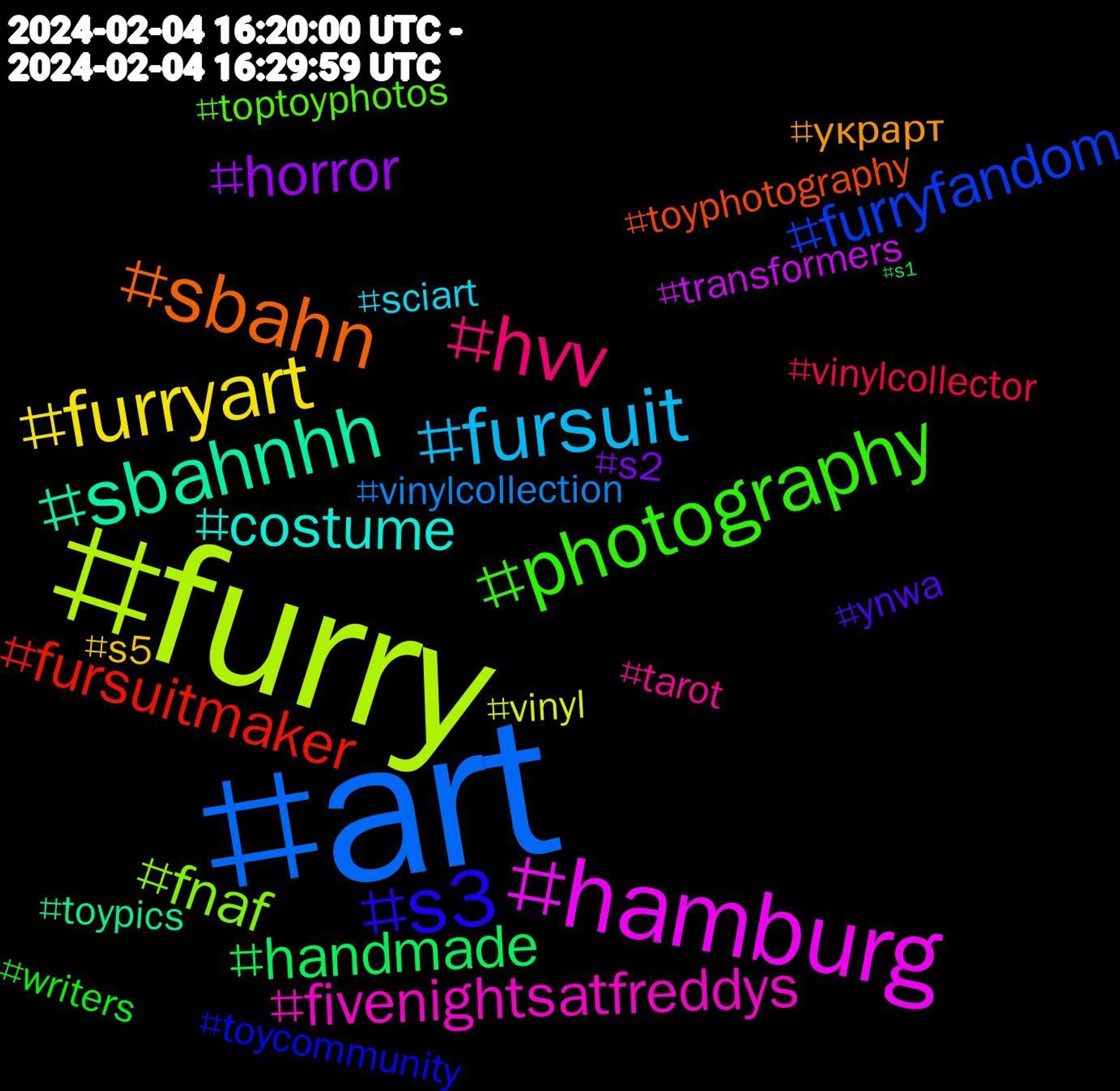 Hashtag Cloud; its hashtagged words/phrases (sorted by weighted frequency, descending):  art, furry, hamburg, sbahnhh, sbahn, s3, photography, hvv, fursuit, furryart, horror, handmade, fursuitmaker, furryfandom, fnaf, fivenightsatfreddys, costume, украрт, ynwa, writers, vinylcollector, vinylcollection, vinyl, transformers, toypics, toyphotography, toycommunity, toptoyphotos, tarot, sciart, s5, s2, s1#hvv, s1, psychic, podcast, paintings, onepiece, nsfw, mediumship, hazbinhotel, hasbrotoypic, gdl, flametoys, fiction, fanart, easypeasy, digitalart, bumblebee, bevyofbeauties, aiイラスト, aiartwork, aiart, ai