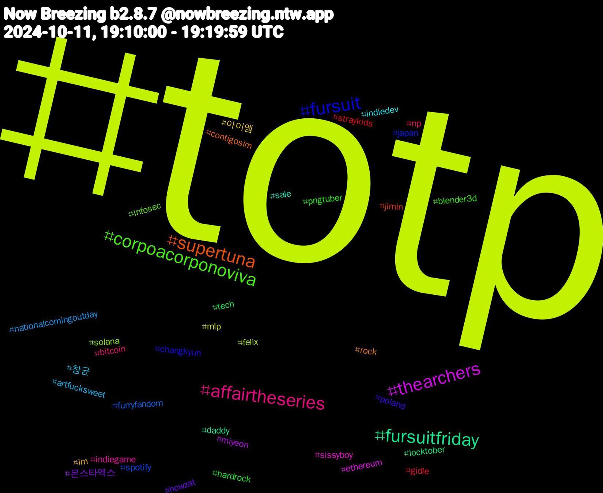 Hashtag Cloud; its hashtagged words/phrases (sorted by weighted frequency, descending):  totp, thearchers, fursuitfriday, supertuna, fursuit, corpoacorponoviva, affairtheseries, 창균, 아이엠, 몬스타엑스, tech, straykids, spotify, solana, sissyboy, sale, rock, poland, pngtuber, np, nationalcomingoutday, mlp, miyeon, locktober, jimin, japan, infosec, indiegame, indiedev, im, howzat, hardrock, gidle, furryfandom, felix, ethereum, daddy, contigosim, changkyun, blender3d, bitcoin, artfucksweet