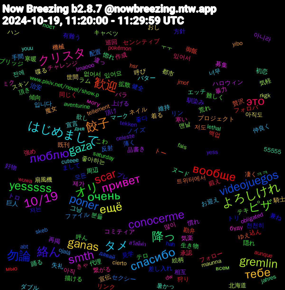 Word Cloud; its top words (sorted by weighted frequency, descending):  タメ, ganas, conocerme, очень, вообще, videojuegos, よろしけれ, привет, gaza, 餃子, 絡ん, オリ, это, спасибо, ещё, smth, 降っ, 歓迎, 勿論, ピザ, クリスタ, はじめまして, тебе, люблю, yesssss, scar, poner, gremlin, 10/19, 트위터에서, 천천히, 難しく, 巡回, 失礼, 呼び, 再掲, 代理, フォロバ, ノイズ, キャベツ, могу, дня, yibo, yess, www.pixiv.net/novel/show.p, wuwa, skeb, rkgk, obligated, jahres, hsr, 좋다, 없어서, 아직, 너무, 騎士, 頂け, 頂き, 込ん, 薄く, 絵柄, 気楽, 欲し, 機械, 有難う, 拡散, 強め, 巨人, 喋る, 品書き, 周辺, 勘弁, 健全, ㅜㅜ, バラ, バター, ネイル, トロ, テロ, センシティブ, セクシー, スキン, コミティア, エッチ, ゆえ, まして, こわ, きゃ, お迎え, おし, สวัสดีค่า, пост, мью, давай, всем, буду, youu, tellement, tekken, saturday, pokémon, ojalá, maunna, lmaooo, lethal, jmof, hah, fais, dw, cuteee, cierto, celeste, aventurine, aunque, abt, 55555, 좋아하는, 제가, 전에, 저도, 저는, 있어요, 있어서, 입니다, 아직도, 아니라, 분들, 백업, 모든, 맨날, 많이, 그냥, 魔女, 馴染み, 隠れ, 鍛え, 配置, 都市, 違っ, 踊る, 贅沢, 見学, 荒れ, 繋がる, 維持, 着る, 相互, 生き物, 狩り, 治安, 気軽, 暴力, 暑かっ, 既刊, 方針, 描ける, 承認, 手間, 扇風機, 慣れ, 惚れ, 御飯, 差し入れ, 寒暖, 寒い, 宣言, 宣伝, 好物, 呼ん, 同じく, 反射, 北海道, 募集, 初恋, 凄く, 兼ね, 傾向, 作成, 仲良く, 世間, 上げる, ㅋㅋ, リンク, リン, ラム, ミク, マーク, プロジェクト, プレ, ブリッジ, フォロー, ファイル, ハン, ハロウィン, ヌード, トー, トリ, テキ, チャレンジ, ダブル