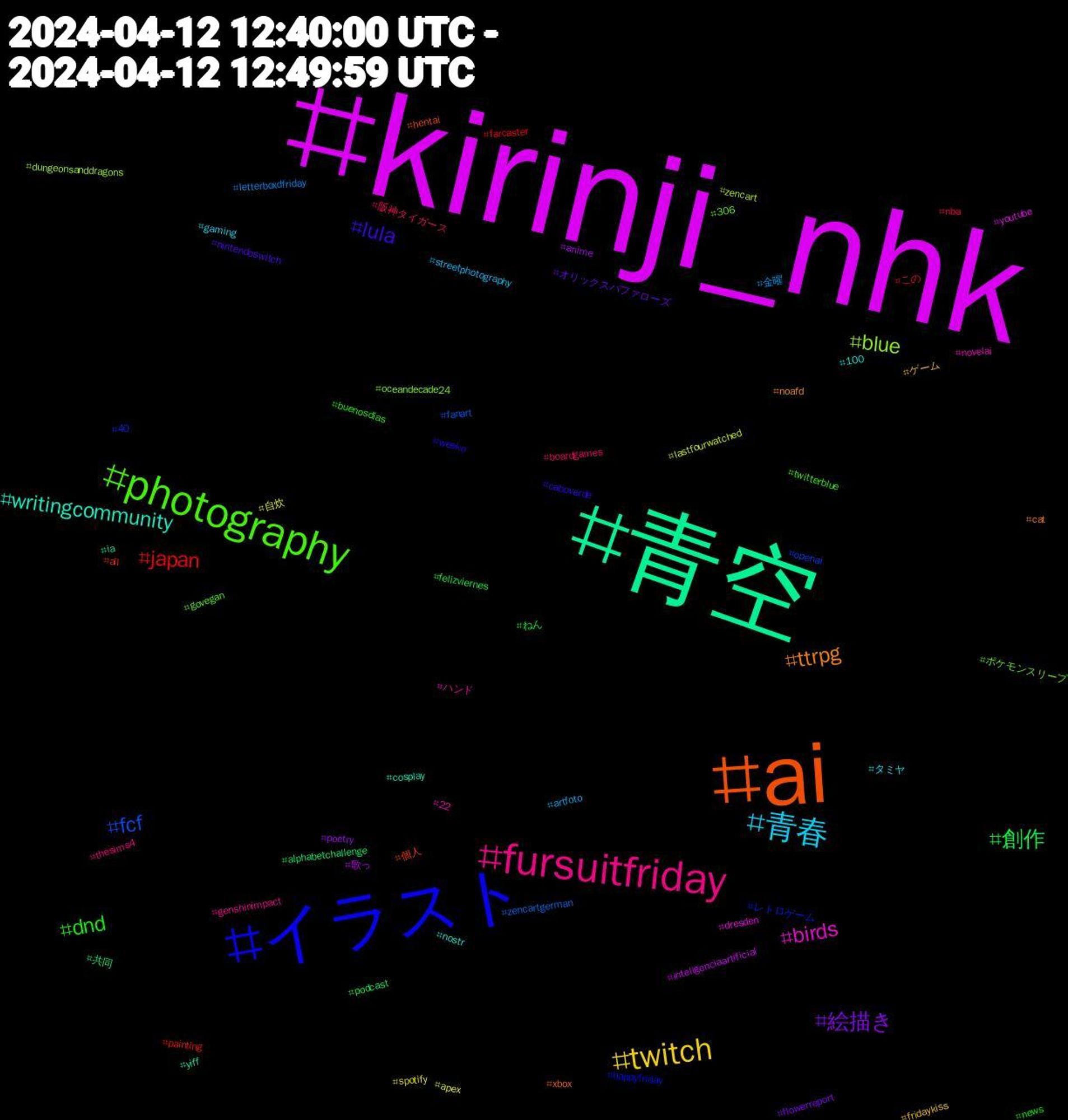 Hashtag Cloud; its hashtagged words/phrases (sorted by weighted frequency, descending):  kirinji_nhk, 青空, ai, イラスト, photography, fursuitfriday, 青春, twitch, 絵描き, 創作, japan, fcf, blue, birds, writingcommunity, ttrpg, lula, dnd, 阪神タイガース, 金曜, 自炊, 歌っ, 共同, 個人, レトロゲーム, ポケモンスリープ, ハンド, タミヤ, ゲーム, オリックスバファローズ, ねん, この, zencartgerman, zencart, youtube, yiff, xbox, weeko, twitterblue, thesims4, streetphotography, spotify, poetry, podcast, painting, openai, oceandecade24, novelai, nostr, noafd, nintendoswitch, news, nba, letterboxdfriday, lastfourwatched, inteligenciaartificial, ia, hentai, happyfriday, govegan, genshinimpact, gaming, fridaykiss, flowerreport, felizviernes, farcaster, fanart, dungeonsanddragons, dresden, cosplay, cat, caboverde, buenosdías, boardgames, artfoto, apex, anime, alphabetchallenge, all, 40, 306, 22, 100