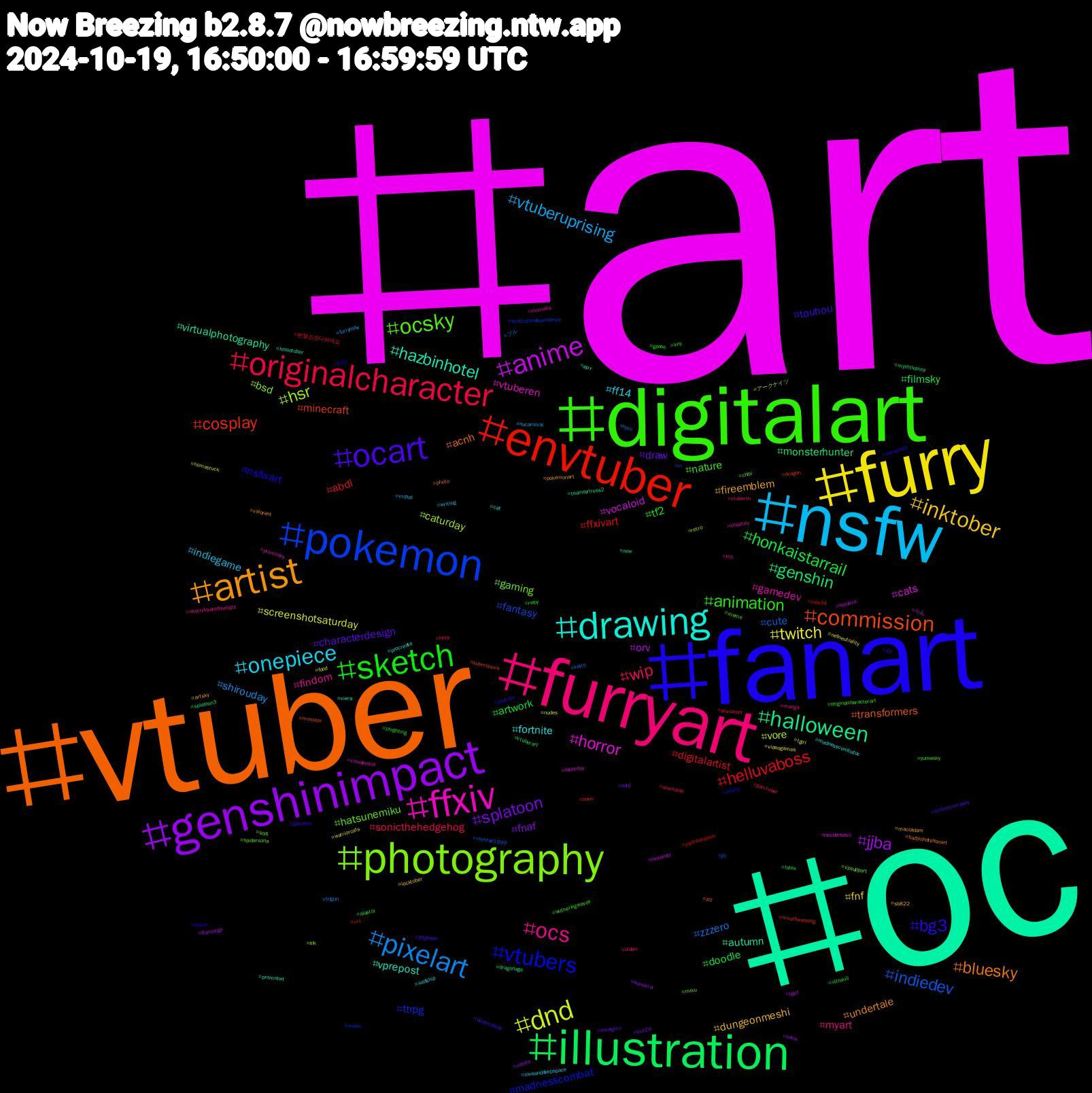 Hashtag Cloud; its hashtagged words/phrases (sorted by weighted frequency, descending):  art, oc, vtuber, fanart, digitalart, furryart, nsfw, furry, genshinimpact, illustration, envtuber, pokemon, photography, ffxiv, drawing, artist, ocart, sketch, originalcharacter, pixelart, dnd, anime, halloween, commission, vtubers, ocsky, ocs, onepiece, inktober, splatoon, honkaistarrail, helluvaboss, indiedev, hsr, horror, hazbinhotel, bluesky, bg3, animation, wip, vtuberuprising, twitch, jjba, genshin, cosplay, ttrpg, gaming, gamedev, fortnite, fireemblem, characterdesign, artwork, abdl, zzzero, vore, vocaloid, virtualphotography, transformers, nsfwart, nature, myart, indiegame, fnf, fnaf, filmsky, ffxivart, fantasy, bsd, vtuberen, vprepost, undertale, touhou, tf2, sonicthehedgehog, shirouday, screenshotsaturday, orv, monsterhunter, minecraft, madnesscombat, hatsunemiku, findom, ff14, dungeonmeshi, draw, doodle, digitalartist, cute, caturday, cats, autumn, acnh, youtube, wutheringwaves, vtuberth, vrchat, videogames, twink, splatoon3, sonic, scottishindependence, scifi, promosky, procreate, pokemonart, pngtuber, phighting, ocxcanon, nycc, nudes, nintendo, new, monster, mlp, meme, manga, loveanddeepspace, locktober, live2d, latex, jujutsukaisen, jjk, ink, identityv, holoctober, hazbinhotelfanart, gposers, gpose, gervtuber, furrynsfw, food, flamengo, dragonage, dragon, d+d, chibi, chastity, cat, artsky, arknights, alastor, 본블친은다하세요, ブル, アークナイツ, らん, арт, zzz, zosan, yumesky, ych, writing, warriorcats, wanderer, vtuberart, vrc, vr, vpsupport, visualnovel, viera, valorant, undertaleau, ultrakill, ukwildlife, trigun, tgirl, tgcf, teamfortress2, submissive, stolitz, spidersona, skychildrenofthelight, selfship, sb822, sanji, rwby, rule34, reverse1999, retro, residentevil, promotwt, photo, persona3, originalcharacterart, oldart, nucarnival, netneutrality, naruto, mylittlepony, mouthwashing, moon, miku, mavuika, madnesscombatoc, maccadam, limbuscompany, kny, kirby, kaito, homestuck, hololive