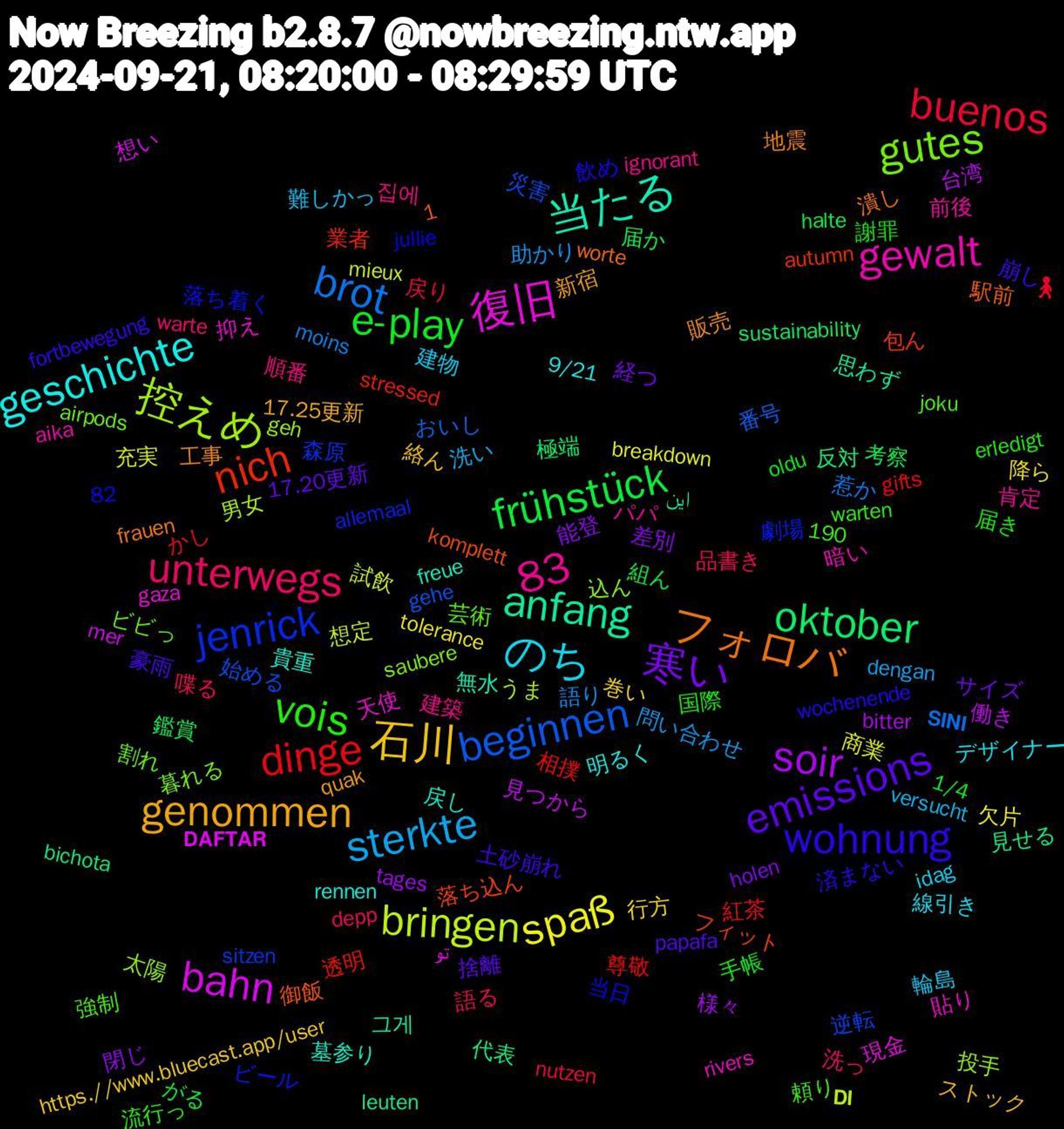 Word Cloud; its top words (sorted by weighted frequency, descending):  のち, 石川, 寒い, frühstück, dinge, beginnen, 控えめ, 復旧, 当たる, フォロバ, wohnung, vois, unterwegs, sterkte, spaß, soir, oktober, nich, jenrick, gutes, gewalt, geschichte, genommen, emissions, e-play, buenos, brot, bringen, bahn, anfang, 83, 집에, 輪島, 行方, 能登, 考察, 相撲, 災害, 投手, 抑え, 戻し, 工事, 崩し, 届き, 品書き, 助かり, 充実, 働き, 代表, フィット, ビール, ビビっ, パパ, デザイナー, ストック, サイズ, がる, かし, おいし, うま, تو, این, worte, wochenende, warten, warte, versucht, tolerance, tages, sustainability, stressed, sitzen, saubere, rivers, rennen, quak, papafa, oldu, nutzen, moins, mieux, mer, leuten, komplett, jullie, joku, ignorant, idag, https.//www.bluecast.app/user, holen, halte, gifts, gehe, geh, gaza, freue, frauen, fortbewegung, erledigt, depp, dengan, breakdown, bitter, bichota, autumn, allemaal, airpods, aika, 9/21, 82, 17.25更新, 17.20更新, 1/4, 1,190, 🚶‍, 𝗦𝗜𝗡𝗜, 𝗗𝗜, 𝗗𝗔𝗙𝗧𝗔𝗥, 그게, 駅前, 飲め, 頼り, 順番, 難しかっ, 降ら, 閉じ, 鑑賞, 透明, 逆転, 込ん, 貼り, 貴重, 販売, 豪雨, 謝罪, 語る, 語り, 試飲, 見つから, 見せる, 落ち込ん, 落ち着く, 芸術, 肯定, 線引き, 絡ん, 経つ, 組ん, 紅茶, 番号, 男女, 現金, 無水, 潰し, 済まない, 流行っ, 洗っ, 洗い, 欠片, 様々, 極端, 業者, 森原, 暮れる, 暗い, 明るく, 新宿, 捨離, 手帳, 戻り, 惹か, 想定, 想い, 思わず, 御飯, 当日, 強制, 建築, 建物, 巻い, 差別, 届か, 尊敬, 始める, 太陽, 天使, 墓参り, 地震, 土砂崩れ, 国際, 喋る, 問い合わせ, 商業, 台湾, 反対, 包ん, 劇場, 割れ, 前後, 到達