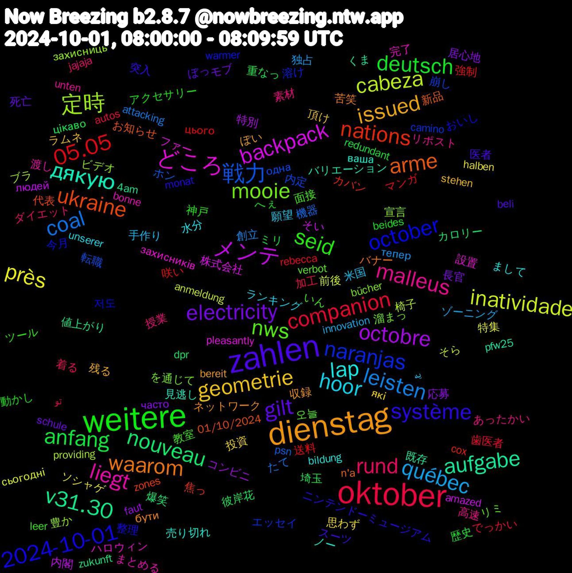 Word Cloud; its top words (sorted by weighted frequency, descending):  dienstag, zahlen, weitere, oktober, leisten, inatividade, メンテ, v31.30, ukraine, october, nws, malleus, hoor, geometrie, electricity, anfang, 05.05, 戦力, 定時, どころ, дякую, waarom, système, seid, rund, québec, près, octobre, nouveau, nations, naranjas, mooie, liegt, lap, issued, gilt, deutsch, companion, coal, cabeza, backpack, aufgabe, arme, 2024-10-01, 面接, 素材, 米国, 投資, 居心地, 埼玉, 咲い, 内定, ビデオ, ハロウィン, ノー, ネットワーク, スーツ, アクセサリー, تو, тепер, сьогодні, людей, zukunft, zones, warmer, verbot, unten, unserer, stehen, schule, redundant, rebecca, psn, providing, pleasantly, pfw25, n'a, monat, leer, jajaja, innovation, halben, faut, dpr, cox, camino, bücher, bonne, bildung, bereit, beli, beides, autos, attacking, anmeldung, amazed, 4am, 01/10/2024, 저도, 오늘, 高速, 願望, 頂け, 長官, 重なっ, 送料, 転職, 豊か, 設置, 見逃し, 苦笑, 突入, 神戸, 着る, 独占, 特集, 特別, 爆笑, 焦っ, 溶け, 溜まっ, 渡し, 水分, 残る, 死亡, 歴史, 歯医者, 機器, 椅子, 株式会社, 既存, 新品, 整理, 教室, 授業, 手作り, 思わず, 応募, 彼岸花, 強制, 崩し, 宣言, 完了, 売り切れ, 収録, 医者, 動かし, 加工, 創立, 前後, 内閣, 値上がり, 代表, 今月, リミ, リポスト, ランキング, ラムネ, モブ, ミリ, マンガ, ホン, ブラ, ファー, バリエーション, バナー, ニンテンドーミュージアム, ツール, ダイエット, ゾーニング, ソシャゲ, コンビニ, カロリー, カバン, エッセイ, を通じて, まとめる, まして, ぽい, ぼっ, へぇ, でっかい, たて, そら, そい, くま, お知らせ, おいし, いん, あったかい, یه, які, часто, цікаво, цього, одна, захисниць, захисників, ваша, бути