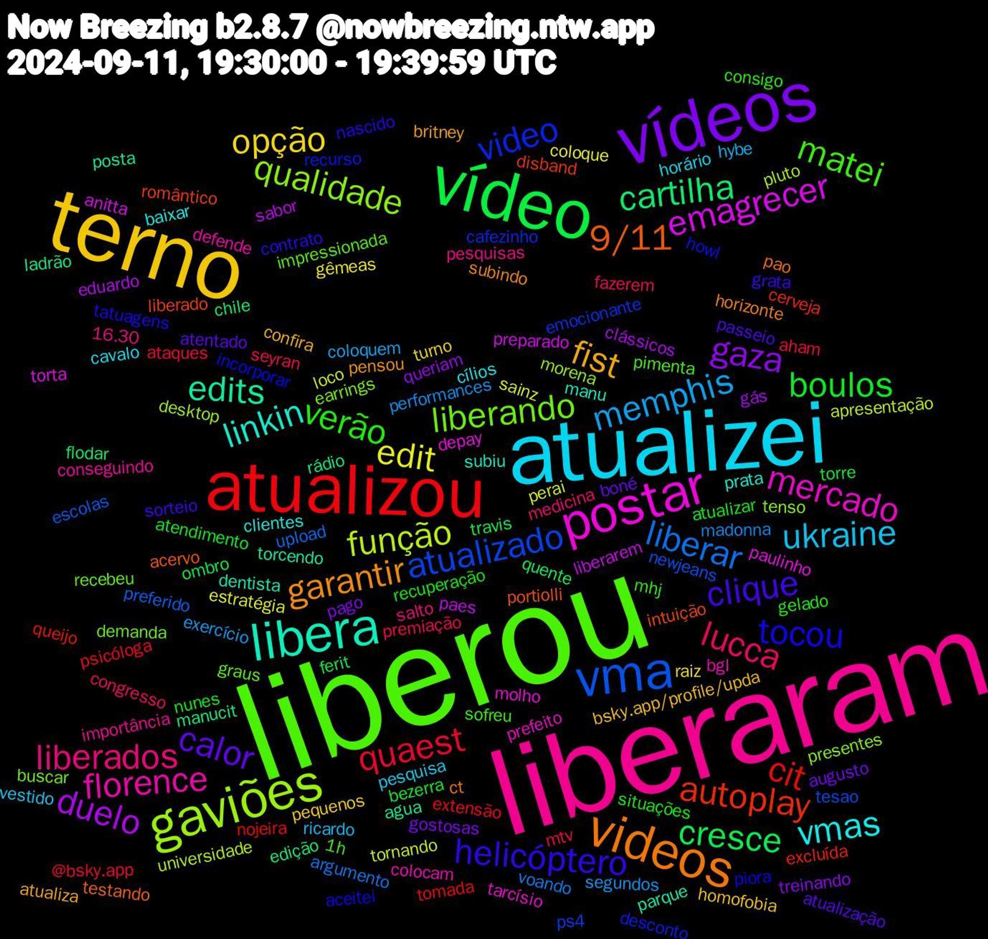 Word Cloud; its top words (sorted by weighted frequency, descending):  liberou, liberaram, atualizei, terno, vídeos, vídeo, atualizou, vma, gaviões, postar, libera, videos, helicóptero, verão, lucca, memphis, edit, duelo, cartilha, autoplay, video, liberando, florence, vmas, fist, calor, boulos, quaest, liberar, função, emagrecer, edits, 9/11, tocou, matei, liberados, ukraine, opção, gaza, cresce, cit, atualizado, qualidade, mercado, linkin, garantir, clique, recuperação, premiação, performances, perai, paes, manucit, liberado, howl, graus, conseguindo, cavalo, bsky.app/profile/upda, augusto, torre, psicóloga, preferido, pluto, paulinho, parque, pao, nascido, mhj, medicina, hybe, gêmeas, gás, flodar, excluída, emocionante, earrings, colocam, clientes, britney, atualização, atualizar, aham, voando, tornando, preparado, posta, portiolli, piora, pimenta, pesquisas, pesquisa, pequenos, pago, ombro, nojeira, newjeans, morena, molho, manu, horizonte, grata, gelado, fazerem, exercício, estratégia, eduardo, edição, disband, desconto, demanda, defende, cílios, confira, boné, bezerra, @bsky.app, upload, universidade, torta, torcendo, testando, tatuagens, sofreu, salto, ricardo, raiz, queriam, quente, queijo, ps4, presentes, prefeito, prata, pensou, passeio, nunes, mtv, madonna, loco, liberarem, ladrão, intuição, incorporar, impressionada, importância, horário, homofobia, gostosas, ferit, extensão, escolas, desktop, depay, dentista, ct, contrato, consigo, congresso, coloquem, coloque, clássicos, chile, cerveja, cafezinho, buscar, bgl, baixar, atualiza, atentado, atendimento, ataques, argumento, apresentação, anitta, agua, acervo, aceitei, 1h, 16.30, vestido, turno, treinando, travis, tomada, tesao, tenso, tarcísio, subiu, subindo, sorteio, situações, seyran, segundos, sainz, sabor, rádio, romântico, recurso, recebeu