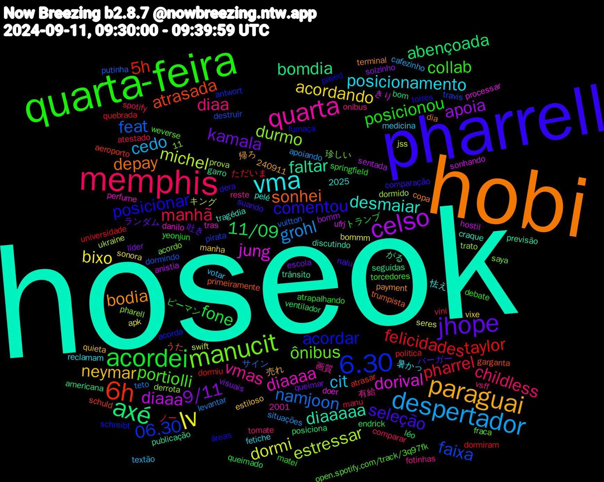 Word Cloud; its top words (sorted by weighted frequency, descending):  hoseok, hobi, pharrell, quarta-feira, memphis, despertador, lv, celso, axé, 6h, 6.30, manucit, quarta, vma, paraguai, jhope, acordei, pharrel, namjoon, michel, jung, faltar, sonhei, posicionar, portiolli, diaa, cit, acordando, 9/11, 11/09, taylor, faixa, durmo, diaaaa, desmaiar, bodia, seleção, posicionou, manhã, grohl, dormi, diaaa, bomdia, atrasada, acordar, ônibus, vmas, posicionamento, neymar, kamala, fone, felicidades, feat, estressar, dorival, diaaaaa, depay, comentou, collab, childless, cedo, bixo, apoia, abençoada, 5h, 06.30, バーガー, yeonjun, vini, teto, swift, sonhando, publicação, primeiramente, paved, open.spotify.com/track/3q97fk, onibus, medicina, manha, líder, léo, dormiu, destruir, derrota, danilo, craque, copa, comparação, atrapalhando, atestado, apoiando, apk, anistia, americana, aeroporto, acorda, 2001, 珍しい, 有給, 暑かっ, 売れ, ランダム, トランプ, ただいま, vuitton, ukraine, ufrj, trânsito, trumpista, torres, torcedores, tomate, textão, sonora, solzinho, posiciona, politica, pirata, pharell, perfume, pelé, payment, nalu, matei, manu, levantar, jss, hostil, garro, garganta, fumaça, fraca, fotinhas, fetiche, estiloso, escola, endrick, dormiram, dormindo, dormido, doer, discutindo, dia, dera, debate, comparar, cafezinho, bommm, bomm, bom, atrasar, antwort, acordo, 240911, 2025, 11, 画質, 怯え, 帰ろ, 吐き, ピーマン, ノー, サイン, キング, きり, がる, うた, áreas, weverse, vsff, votar, vixe, visuais, ventilador, universidade, travis, trato, tras, tragédia, terminal, suando, springfield, spotify, situações, seres, sentada, seguidas, schuld, schreibt, saya, reste, reclamam, quieta, queimar, queimado, quebrada, putinha, prova, processar, previsão