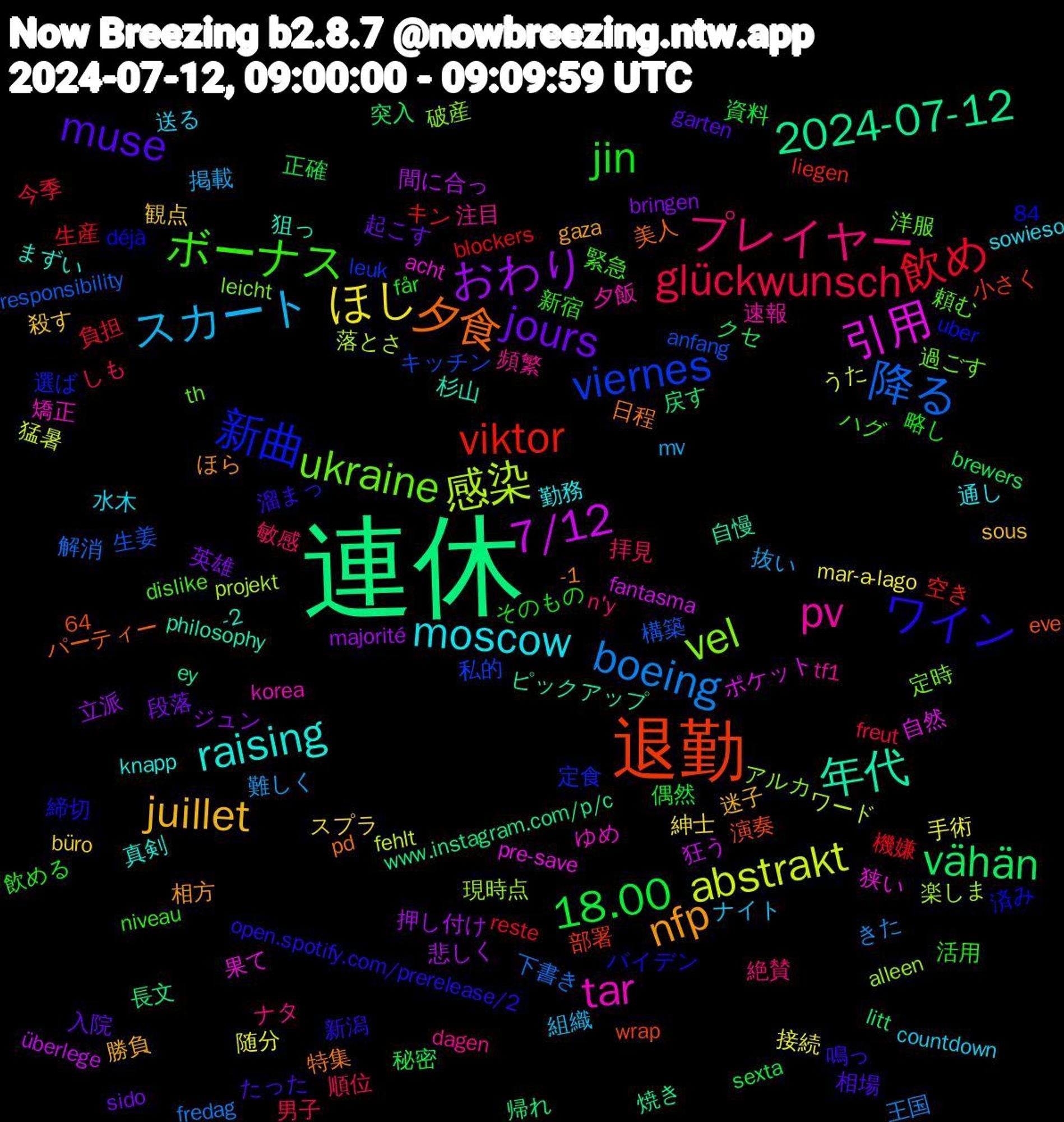 Word Cloud; its top words (sorted by weighted frequency, descending):  連休, 退勤, 新曲, ukraine, pv, moscow, juillet, jours, 18.00, 飲め, 降る, 感染, 引用, 年代, 夕食, ワイン, ボーナス, プレイヤー, スカート, ほし, おわり, vähän, viktor, viernes, vel, tar, raising, nfp, muse, jin, glückwunsch, boeing, abstrakt, 7/12, 2024-07-12, 頼む, 頻繁, 送る, 観点, 英雄, 秘密, 生産, 生姜, 現時点, 狭い, 狙っ, 特集, 溜まっ, 活用, 拝見, 抜い, 手術, 悲しく, 帰れ, 小さく, 定食, 定時, 夕飯, 勤務, 勝負, 入院, 偶然, 今季, 下書き, ワード, ポケット, ピックアップ, パーティー, バイデン, ハグ, ナタ, ナイト, スプラ, ジュン, クセ, キン, キッチン, アルカ, ゆめ, まずい, ほら, たった, そのもの, しも, きた, うた, überlege, www.instagram.com/p/c, wrap, uber, th, tf1, sowieso, sous, sido, sexta, reste, responsibility, projekt, pre-save, philosophy, pd, open.spotify.com/prerelease/2, niveau, n'y, mv, mar-a-lago, majorité, litt, liegen, leuk, leicht, korea, knapp, gaza, garten, får, freut, fredag, fehlt, fantasma, ey, eve, déjà, dislike, dagen, countdown, büro, bringen, brewers, blockers, anfang, alleen, acht, 84, 64, -2, -1, 鳴っ, 飲める, 順位, 難しく, 随分, 間に合っ, 長文, 部署, 選ば, 過ごす, 速報, 通し, 迷子, 起こす, 資料, 負担, 解消, 落とさ, 自然, 自慢, 美人, 締切, 緊急, 絶賛, 組織, 紳士, 立派, 突入, 空き, 私的, 破産, 矯正, 真剣, 相方, 相場, 略し, 男子, 王国, 猛暑, 狂う, 焼き, 演奏, 済み, 洋服, 注目, 水木, 殺す, 段落, 正確, 機嫌, 構築, 楽しま, 果て, 杉山, 日程, 新潟, 新宿, 敏感, 掲載, 接続, 押し付け, 戻す