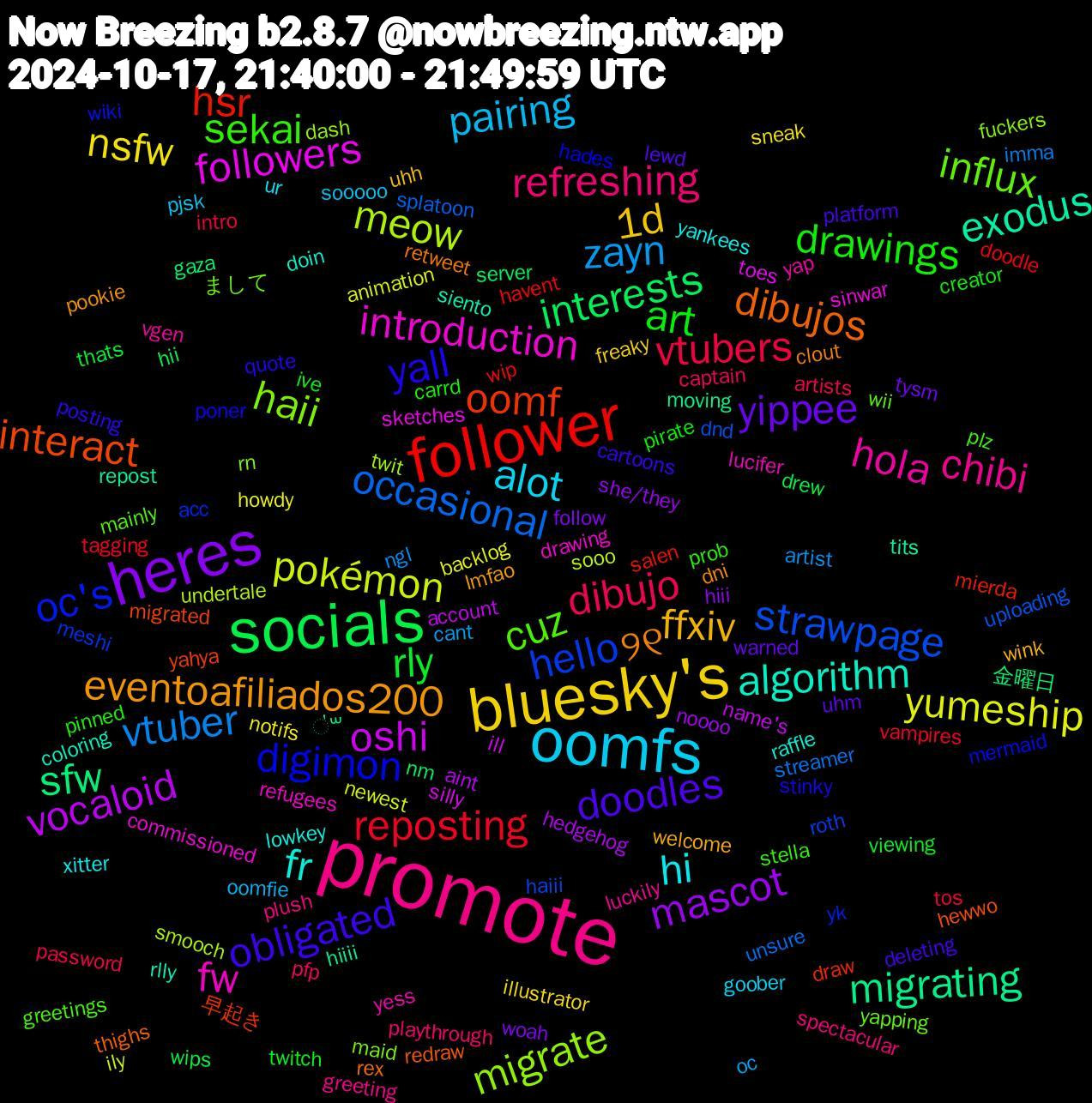 Word Cloud; its top words (sorted by weighted frequency, descending):  promote, oomfs, bluesky's, heres, socials, follower, strawpage, migrate, introduction, algorithm, ୨୧, obligated, drawings, dibujo, zayn, yumeship, vocaloid, sfw, oomf, oc's, influx, hola, hi, ffxiv, yippee, rly, reposting, occasional, meow, followers, exodus, dibujos, yall, sekai, refreshing, pairing, nsfw, mascot, interests, hsr, hello, haii, fw, fr, eventoafiliados200, doodles, art, vtubers, vtuber, pokémon, oshi, migrating, interact, digimon, cuz, chibi, alot, 1d, woah, wips, wip, uploading, twit, sinwar, rlly, retweet, posting, pinned, pfp, oc, howdy, hedgehog, gaza, draw, acc, まして, yess, yankees, welcome, uhm, twitch, tos, streamer, sooo, silly, repost, redraw, poner, plz, plush, pjsk, illustrator, hiii, hii, havent, haiii, fuckers, drawing, doin, dni, deleting, creator, artists, artist, animation, account, ॑꒳, yahya, wiki, wii, vgen, ur, uhh, tysm, thats, tagging, splatoon, smooch, sketches, siento, rex, quote, prob, playthrough, oomfie, notifs, noooo, nm, mierda, meshi, maid, lucifer, lowkey, lmfao, lewd, ive, intro, imma, ily, ill, hiiii, hewwo, hades, greetings, greeting, goober, freaky, follow, drew, doodle, dnd, dash, commissioned, coloring, clout, cartoons, carrd, captain, cant, backlog, aint, 金曜日, 早起き, yk, yapping, yap, xitter, wink, warned, viewing, vampires, unsure, undertale, toes, tits, thighs, stinky, stella, spectacular, sooooo, sneak, she/they, server, salen, roth, rn, refugees, raffle, pookie, platform, pirate, password, ngl, newest, name's, moving, migrated, mermaid, mainly, luckily