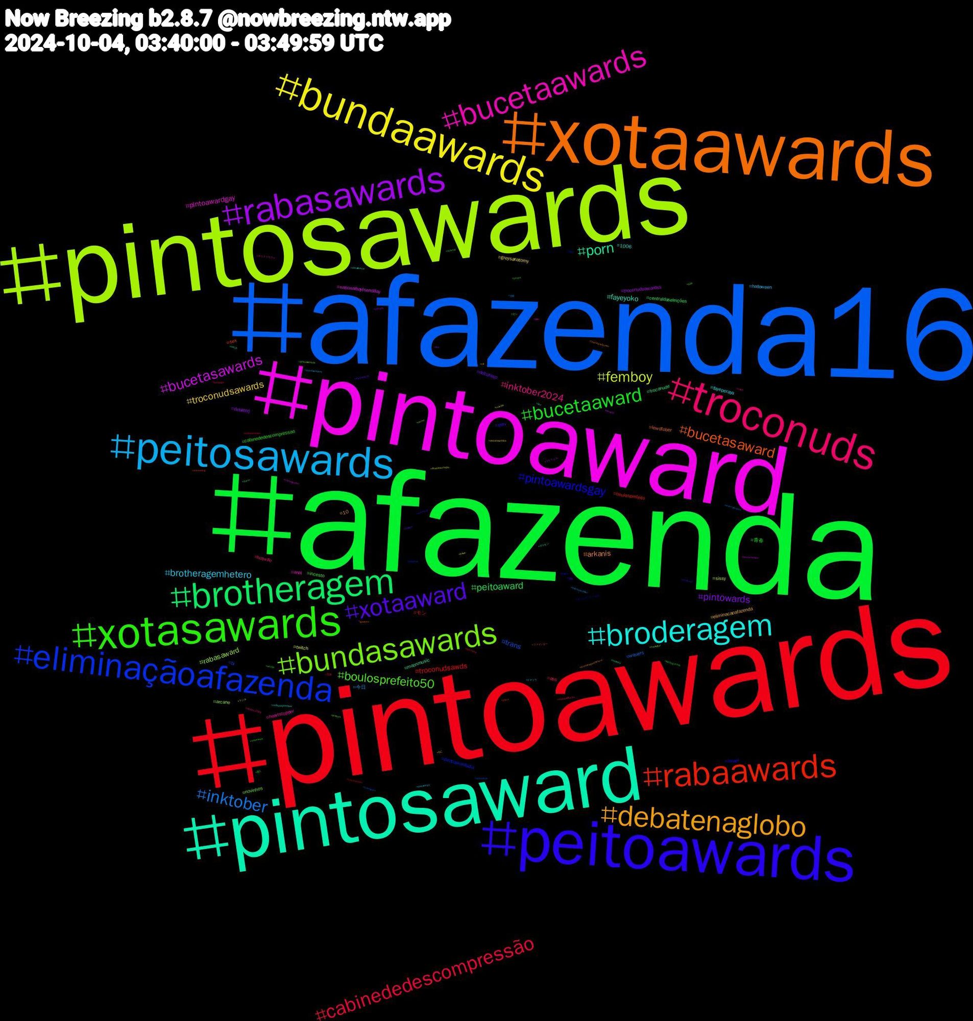 Hashtag Cloud; its hashtagged words/phrases (sorted by weighted frequency, descending):  afazenda, pintoawards, afazenda16, pintosawards, pintoaward, pintosaward, xotaawards, peitoawards, xotasawards, troconuds, peitosawards, bundaawards, rabasawards, brotheragem, rabaawards, eliminaçãoafazenda, bundasawards, bucetaawards, broderagem, debatenaglobo, xotaaward, bucetaaward, cabinededescompressão, inktober, femboy, bucetasawards, porn, bucetasaward, pintoawardsgay, boulosprefeito50, inktober2024, brotheragemhetero, troconudsawards, pintowards, peitoaward, troconudsawds, trans, rabasaward, pintoawardgay, fayeyoko, arkanis, perv, cabinededescompressao, ass, 今日, twitch, troconudsawardss, troconude, sex, pintoawardsdia, novinhos, heartstopper, fayeperaya, eliminacaoafazenda, debatesp, 青春, モン, wquers, sissy, nationalboyfriendday, moonmusic, lewdtober, israel, incesto, hotwife, halloween, greysanatomy, debaterj, centraldaseleições, boulosprefeito, bi, arcane, anal, 1006, 10, 自炊, 新人, 写真, 主婦, ランチ, ララフェル, ポケモン, ファインダー, ゼンレスゾーンゼロ, ゼン, キリトリセカイ, イマソラ, ねこ, zepeto, wordle, transwoman, transporn, transgirl, transgender, tiktok, theringsofpower, submisso, submissa, stablediffusion, shindanmaker, rule34, rbd, pussy, porno, playplus, pintoaweards, novin, nofapseptember, nfl, martavice50, livedoguedes, kinktober, invertebrates, ilhadatentação, horrormovies, helpsky, gposers, flowers, femdom, eleições2024, debaterpc, debatecuritiba, debate, cuckold, crossdresser, criticalrole, corno, cats, casalliberal, broderagemhetero, boulos50, boobs, bondage, bobthebuilder, bnwo, blowjob, bbc, amreading, 955, 934