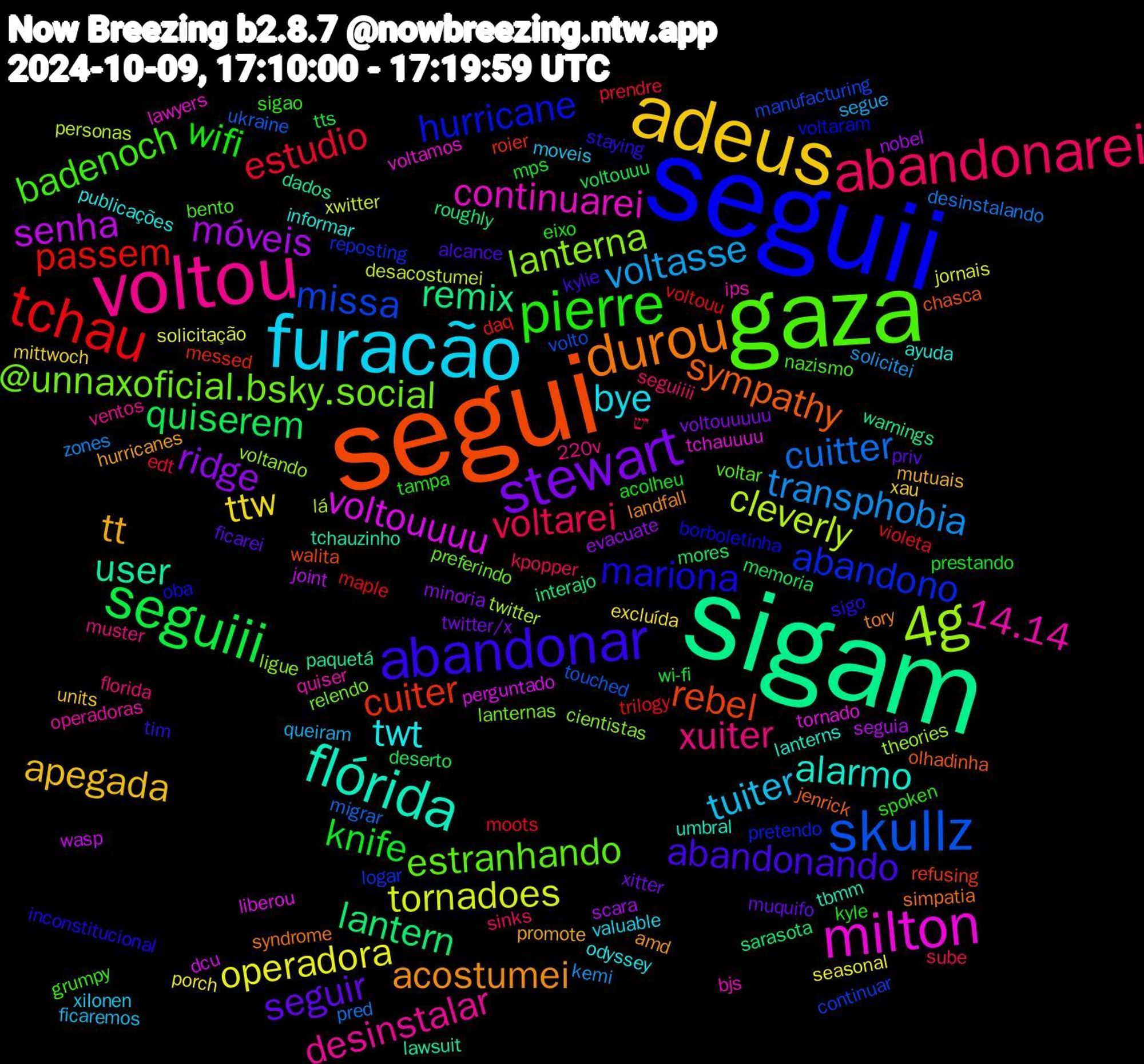 Word Cloud; its top words (sorted by weighted frequency, descending):  sigam, segui, seguii, gaza, voltou, furacão, adeus, stewart, seguiii, tchau, skullz, 4g, milton, flórida, durou, abandonar, pierre, abandonarei, voltasse, operadora, móveis, lantern, cuiter, abandono, @unnaxoficial.bsky.social, 14.14, twt, tt, seguir, knife, estudio, cuitter, cleverly, voltouuuu, user, sympathy, mariona, badenoch, xuiter, tuiter, ttw, ridge, quiserem, passem, missa, lanterna, continuarei, alarmo, acostumei, abandonando, wifi, voltarei, transphobia, tornadoes, senha, remix, rebel, hurricane, estranhando, desinstalar, bye, apegada, xitter, wi-fi, violeta, ukraine, twitter, tornado, tchauzinho, simpatia, sigo, sigao, seguiiii, queiram, porch, nobel, mores, messed, logar, lanternas, ips, informar, hurricanes, ficarei, eixo, edt, desinstalando, desacostumei, dcu, dados, chasca, borboletinha, bento, 220v, xilonen, xau, voltouuuuu, voltouuu, voltouu, volto, voltando, voltamos, umbral, tory, tim, tampa, sube, solicitei, solicitação, seguia, roughly, refusing, pretendo, preferindo, operadoras, odyssey, mutuais, muquifo, mps, moots, migrar, lá, liberou, lawsuit, jenrick, inconstitucional, grumpy, florida, ficaremos, excluída, evacuate, deserto, daq, continuar, cientistas, bjs, ayuda, amd, alcance, acolheu, יש, zones, xwitter, wasp, warnings, walita, voltaram, voltar, ventos, valuable, units, twitter/x, tts, trilogy, touched, theories, tchauuuu, tbmm, syndrome, staying, spoken, sinks, segue, seasonal, scara, sarasota, roier, reposting, relendo, quiser, publicações, promote, priv, prestando, prendre, pred, personas, perguntado, paquetá, olhadinha, oba, nazismo, muster, moveis, mittwoch, minoria, memoria, maple, manufacturing, ligue, lawyers, lanterns, landfall, kylie, kyle, kpopper, kemi, jornais, joint, interajo