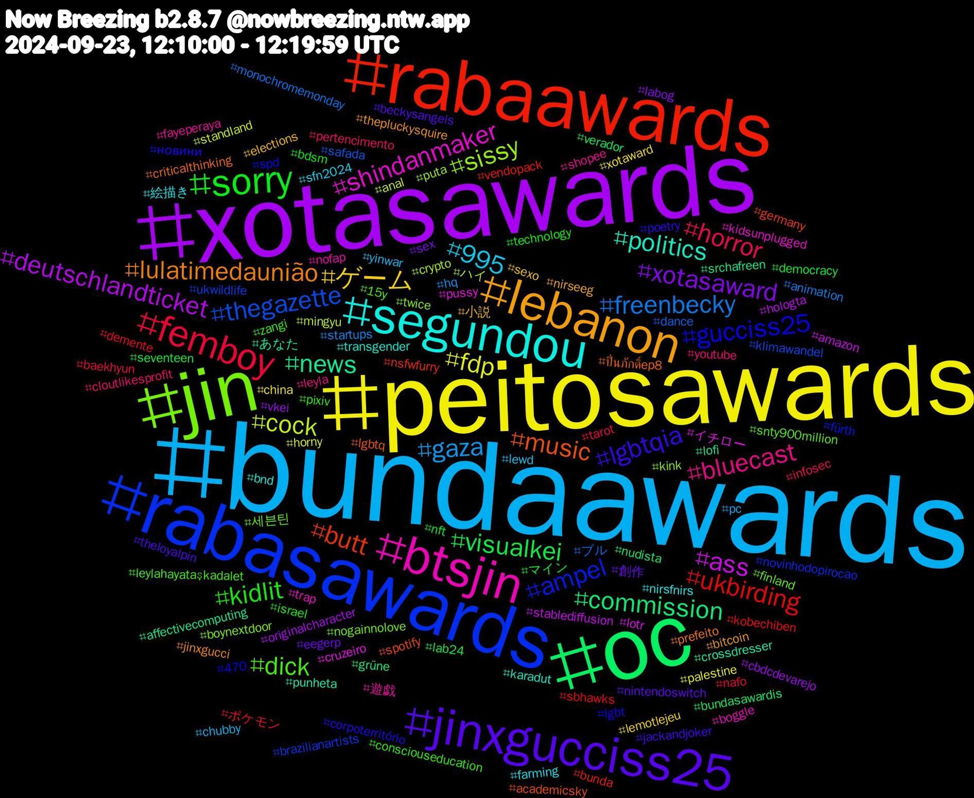 Hashtag Cloud; its hashtagged words/phrases (sorted by weighted frequency, descending):  bundaawards, peitosawards, xotasawards, oc, rabaawards, rabasawards, jin, btsjin, segundou, lebanon, jinxgucciss25, sorry, femboy, freenbecky, cock, ass, news, music, gucciss25, dick, bluecast, 995, ゲーム, xotasaward, visualkei, ukbirding, thegazette, sissy, shindanmaker, politics, lulatimedaunião, lgbtqia, kidlit, horror, gaza, fdp, deutschlandticket, commission, butt, ampel, 세븐틴, 遊戯, 絵描き, 小説, 創作, マイン, ポケモン, ブル, ハイ, イチロー, あなた, ปิ่นภักดิ์ep8, новини, zangi, youtube, yinwar, xotaward, vkei, verador, vendopack, ukwildlife, twice, trap, transgender, thepluckysquire, theloyalpin, technology, tarot, startups, standland, stablediffusion, srchafreen, spotify, spd, snty900million, shopee, sfn2024, sexo, sex, seventeen, sbhawks, safada, puta, pussy, punheta, prefeito, poetry, pixiv, pertencimento, pc, palestine, originalcharacter, nudista, nsfwfurry, novinhodopirocao, nogainnolove, nofap, nirsfnirs, nirseeg, nintendoswitch, nft, nafo, monochromemonday, mingyu, lotr, lofi, lgbtq, lgbt, leylahayataşkadalet, leyla, lewd, lemotlejeu, labog, lab24, kobechiben, klimawandel, kink, kidsunplugged, karadut, jinxgucci, jackandjoker, israel, infosec, hq, horny, hologta, grüne, germany, fürth, finland, fayeperaya, farming, elections, eegerp, democracy, demente, dance, crypto, cruzeiro, crossdresser, criticalthinking, corpoterritório, consciouseducation, cloutlikesprofit, chubby, china, cbdcdevarejo, bundasawardis, bunda, brazilianartists, boynextdoor, boggle, bnd, bitcoin, beckysangels, bdsm, baekhyun, animation, anal, amazon, affectivecomputing, academicsky, 470, 15y