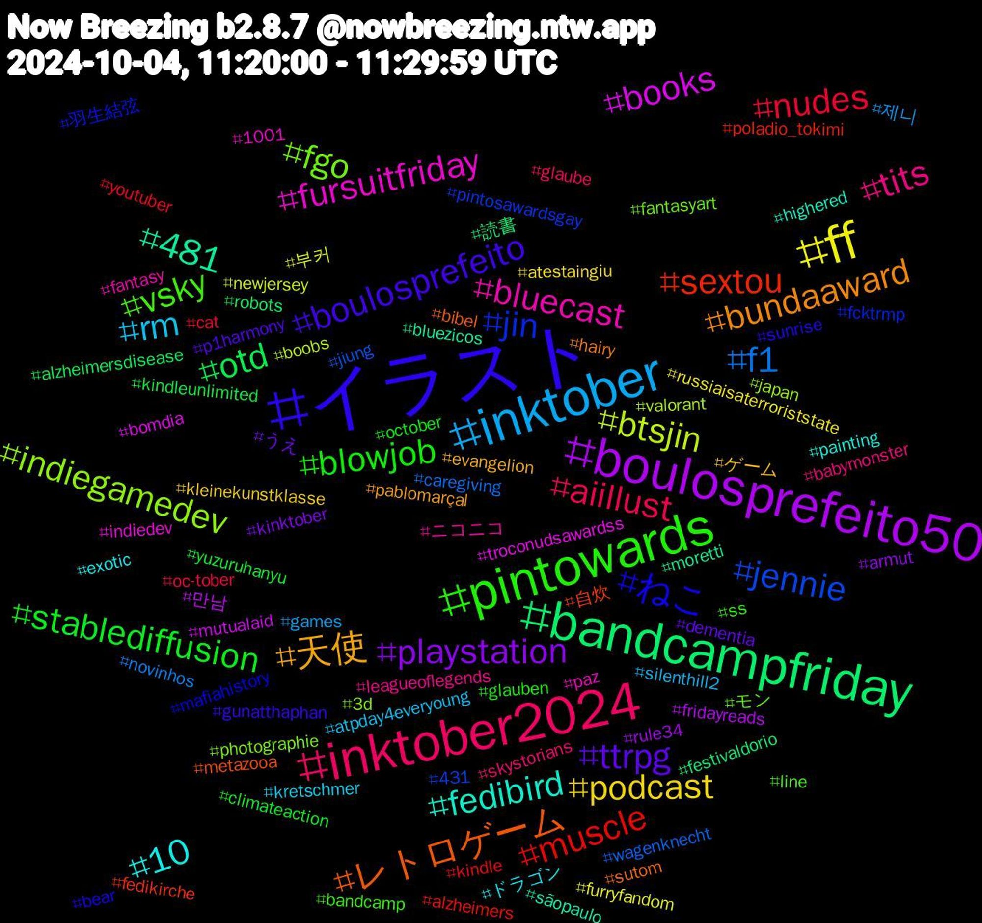 Hashtag Cloud; its hashtagged words/phrases (sorted by weighted frequency, descending):  イラスト, pintowards, inktober2024, inktober, ff, boulosprefeito50, bandcampfriday, sextou, jin, fgo, bluecast, 10, 天使, ttrpg, stablediffusion, nudes, f1, btsjin, books, 481, レトロゲーム, ねこ, vsky, tits, rm, podcast, playstation, otd, muscle, jennie, indiegamedev, fursuitfriday, fedibird, bundaaward, boulosprefeito, blowjob, aiillust, 제니, 부커, 만남, 読書, 自炊, 羽生結弦, モン, ニコニコ, ドラゴン, ゲーム, うえ, yuzuruhanyu, youtuber, wagenknecht, valorant, troconudsawardss, sãopaulo, sutom, sunrise, ss, skystorians, silenthill2, russiaisaterroriststate, rule34, robots, poladio_tokimi, pintosawardsgay, photographie, paz, painting, pablomarçal, p1harmony, october, oc-tober, novinhos, newjersey, mutualaid, moretti, metazooa, mafiahistory, line, leagueoflegends, kretschmer, kleinekunstklasse, kinktober, kindleunlimited, kindle, jiung, japan, indiedev, highered, hairy, gunatthaphan, glauben, glaube, games, furryfandom, fridayreads, festivaldorio, fedikirche, fcktrmp, fantasyart, fantasy, exotic, evangelion, dementia, climateaction, cat, caregiving, boobs, bomdia, bluezicos, bibel, bear, bandcamp, babymonster, atpday4everyoung, atestaingiu, armut, alzheimersdisease, alzheimers, 431, 3d, 1001