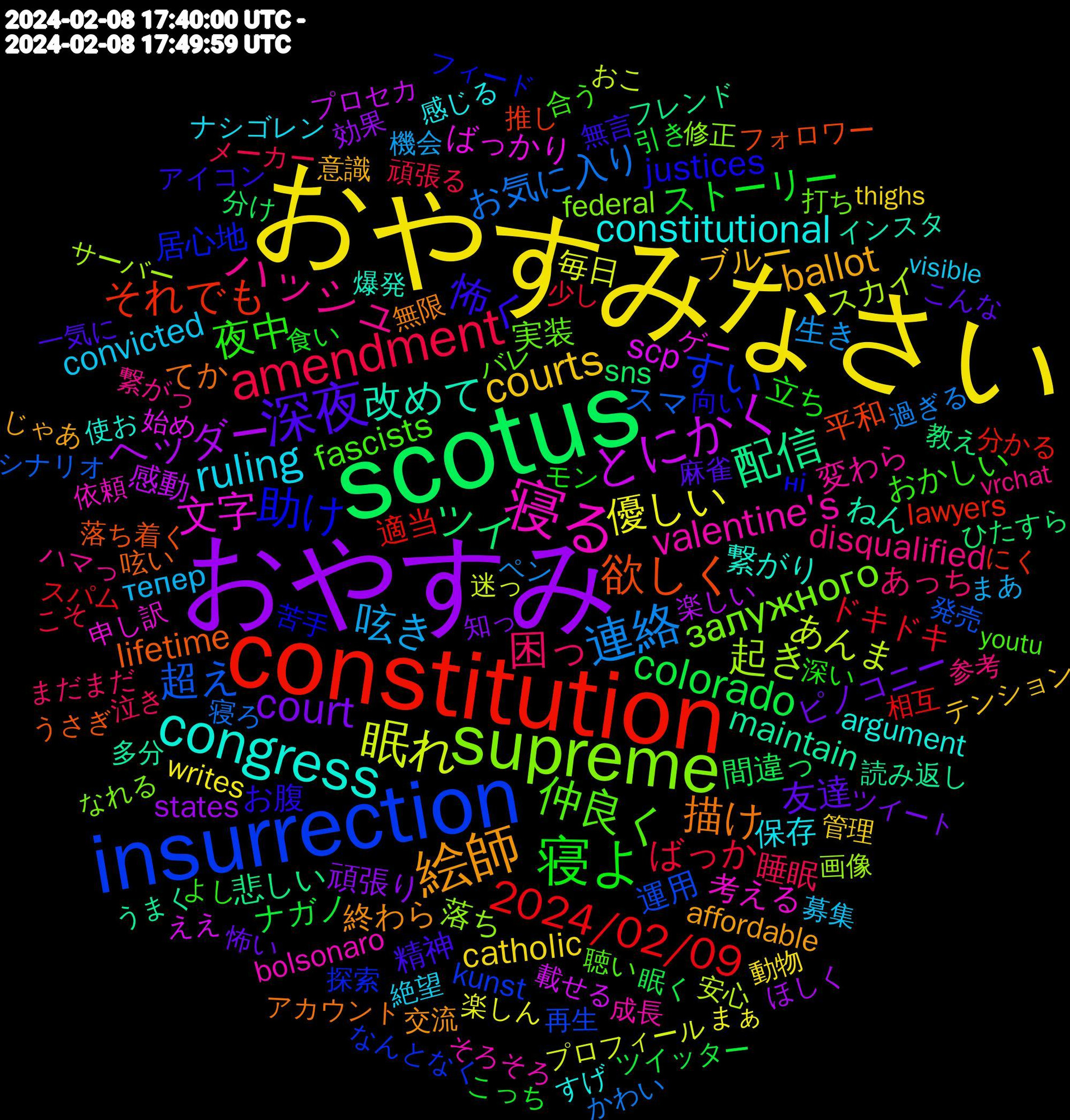 Word Cloud; its top words (sorted by weighted frequency, descending):  おやすみなさい, おやすみ, scotus, constitution, insurrection, supreme, 寝る, congress, 絵師, 深夜, 寝よ, amendment, 連絡, 眠れ, とにかく, 配信, 欲しく, 助け, 仲良く, ハッシュ, ruling, courts, court, colorado, 2024/02/09, 超え, 起き, 文字, 改めて, 描け, 怖く, 夜中, 困っ, 呟き, 優しい, ヘッダー, ツイ, それでも, すい, залужного, valentine's, constitutional, ballot, 友達, ストーリー, ばっか, お気に入り, あんま, scp, maintain, lifetime, justices, fascists, disqualified, convicted, catholic, 頑張り, 間違っ, 適当, 運用, 落ち, 考える, 繋がり, 終わら, 精神, 立ち, 睡眠, 生き, 毎日, 感動, 悲しい, 平和, 居心地, 実装, 変わら, 保存, ブルー, ピノコニー, ナガノ, ドキドキ, スマ, スカイ, ばっかり, ねん, てか, お腹, おかしい, あっち, тепер, writes, states, sns, lawyers, kunst, federal, bolsonaro, argument, affordable, 麻雀, 食い, 頑張る, 過ぎる, 迷っ, 載せる, 読み返し, 落ち着く, 苦手, 聴い, 繋がっ, 絶望, 管理, 知っ, 眠く, 相互, 発売, 画像, 申し訳, 爆発, 無限, 無言, 深い, 泣き, 機会, 楽しん, 楽しい, 教え, 推し, 探索, 打ち, 成長, 感じる, 意識, 怖い, 引き, 少し, 寝ろ, 安心, 始め, 多分, 呟い, 向い, 合う, 参考, 募集, 動物, 効果, 分け, 分かる, 再生, 修正, 依頼, 使お, 交流, 一気に, モン, メーカー, ペン, プロフィール, プロセカ, フレンド, フォロワー, フィード, バレ, ハマっ, ナシゴレン, テンション, ツイート, ツイッター, スパム, シナリオ, サーバー, ゲー, インスタ, アカウント, アイコン, よし, まだまだ, まあ, まぁ, ほしく, ひたすら, にく, なんとなく, なれる, そろそろ, すげ, じゃあ, こんな, こっち, こそ, かわい, おこ, ええ, うまく, うさぎ, ні, youtu, vrchat, visible, thighs