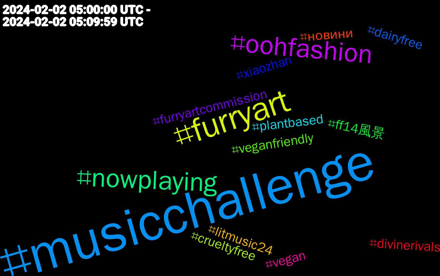 Hashtag Cloud; its hashtagged words/phrases (sorted by weighted frequency, descending):  musicchallenge, furryart, oohfashion, nowplaying, новини, xiaozhan, veganfriendly, vegan, plantbased, litmusic24, furryartcommission, ff14風景, divinerivals, dairyfree, crueltyfree