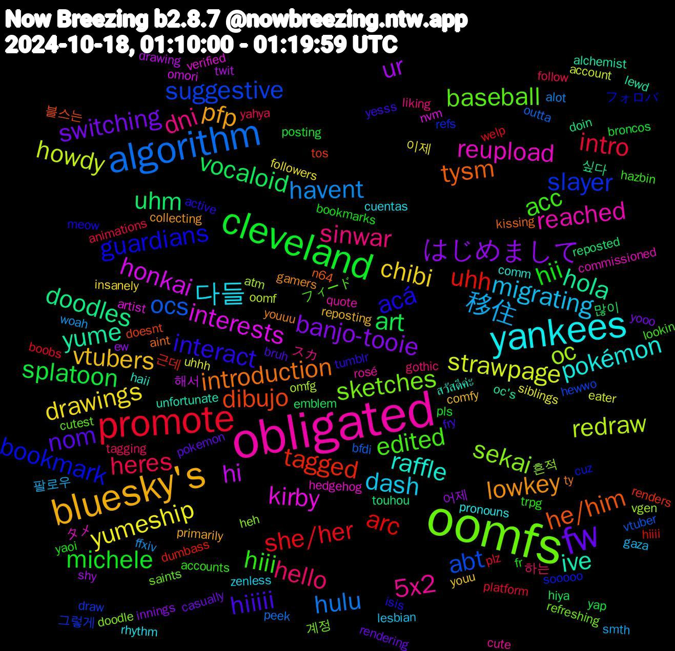 Word Cloud; its top words (sorted by weighted frequency, descending):  oomfs, obligated, yankees, bluesky's, fw, cleveland, promote, algorithm, redraw, interests, yume, tysm, acá, acc, sinwar, migrating, drawings, はじめまして, vocaloid, uhh, suggestive, sekai, reupload, raffle, lowkey, hiiiii, hii, heres, havent, strawpage, hi, doodles, dibujo, bookmark, baseball, 5x2, 다들, vtubers, switching, splatoon, she/her, ocs, oc, kirby, ive, introduction, interact, hiii, hello, 移住, yumeship, ur, uhm, tagged, slayer, sketches, reached, pokémon, pfp, nom, michele, intro, hulu, howdy, honkai, hola, he/him, guardians, edited, dni, dash, chibi, banjo-tooie, art, arc, abt, 흔적, タメ, สวัสดีค่ะ, youuu, yesss, yaoi, yahya, woah, uhhh, twit, touhou, tos, sooooo, saints, rosé, rhythm, reposting, rendering, posting, plz, outta, omfg, nvm, lewd, kissing, isis, hazbin, gothic, gaza, followers, ew, emblem, dumbass, draw, doodle, commissioned, comm, collecting, bruh, bookmarks, animations, alot, account, 해서, 싶다, 블스는, フォロバ, フィード, スカ, zenless, youu, yooo, yap, welp, vtuber, vgen, verified, unfortunate, ty, tumblr, trpg, tagging, smth, siblings, shy, reposted, renders, refs, refreshing, quote, pronouns, primarily, pokemon, pls, platform, peek, oomf, omori, oc's, n64, meow, lookin, liking, lesbian, insanely, innings, hiya, hiiii, hewwo, heh, hedgehog, haii, gamers, fry, fr, follow, ffxiv, eater, drawing, doin, doesnt, cuz, cutest, cute, cuentas, comfy, casually, broncos, boobs, bfdi, atm, artist, alchemist, aint, active, accounts, 하는, 팔로우, 이제, 어제, 많이, 근데, 그렇게, 계정