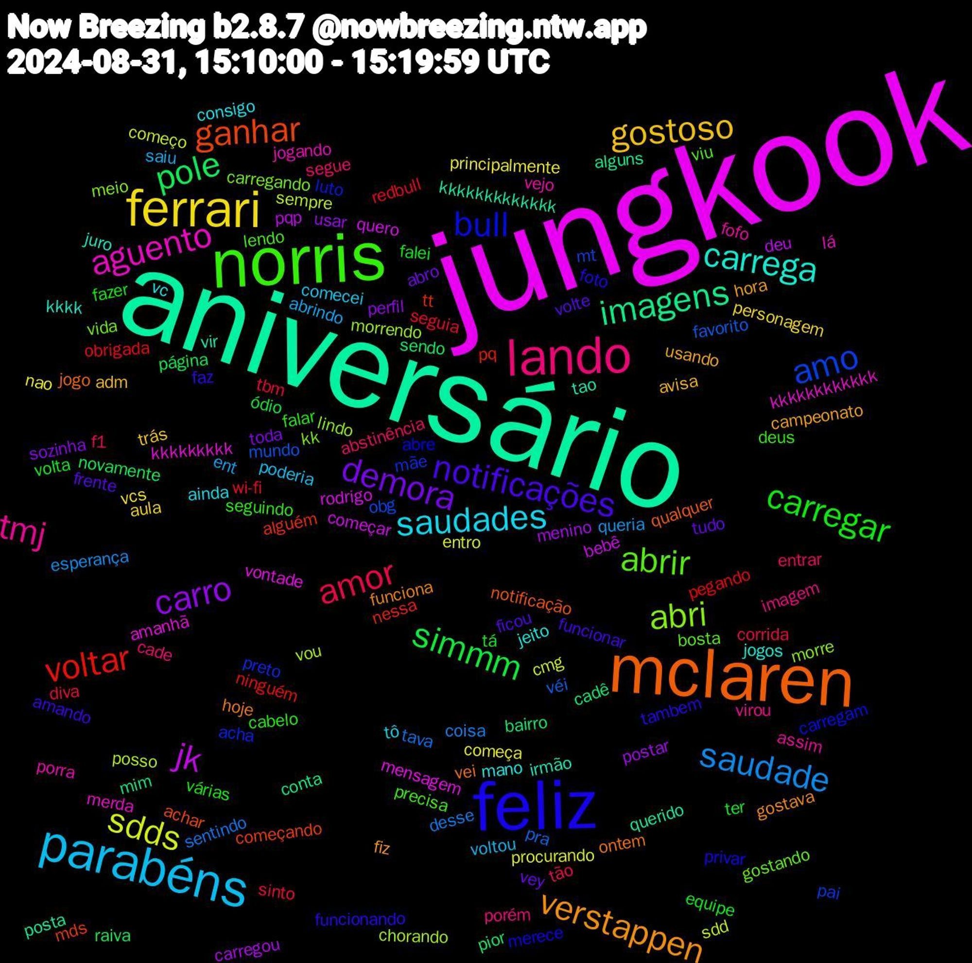 Word Cloud; its top words (sorted by weighted frequency, descending):  jungkook, aniversário, mclaren, feliz, norris, lando, parabéns, ferrari, carro, pole, voltar, amo, abri, aguento, carrega, verstappen, notificações, carregar, amor, saudade, sdds, jk, imagens, ganhar, bull, abrir, tmj, saudades, gostoso, demora, simmm, redbull, favorito, chorando, amanhã, tao, ontem, funcionando, cabelo, abstinência, abrindo, nao, menino, bairro, tt, preto, carregando, porra, mano, campeonato, volte, volta, sinto, sentindo, sdd, quero, posta, notificação, merece, lendo, imagem, comecei, aula, sozinha, raiva, pegando, obg, lindo, kkkkkkkkkkkk, juro, funciona, amando, várias, tão, queria, procurando, pqp, mim, mds, luto, gostando, fofo, consigo, avisa, vey, tá, seguia, pra, posso, mensagem, kkkkkkkkkkkkk, jogo, foto, deus, cade, voltou, vcs, usar, sendo, pq, pai, meio, lá, jogos, fiz, ficou, falei, corrida, coisa, cmg, bebê, alguns, achar, abre, viu, virou, tô, trás, toda, página, obrigada, mundo, morrendo, kkkkkkkkk, irmão, hoje, faz, falar, entrar, ent, começa, carregou, cadê, alguém, acha, vida, vejo, vc, usando, tudo, ter, tbm, tava, sempre, rodrigo, querido, qualquer, privar, precisa, porém, poderia, personagem, perfil, novamente, ninguém, mt, morre, merda, kkkk, gostava, funcionar, fazer, f1, esperança, entro, deu, conta, começando, carregam, bosta, assim, ainda, adm, abro, ódio, wi-fi, véi, vou, vontade, vir, vei, tambem, seguindo, segue, saiu, principalmente, postar, pior, nessa, mãe, kk, jogando, jeito, hora, frente, equipe, diva, desse, começo, começar