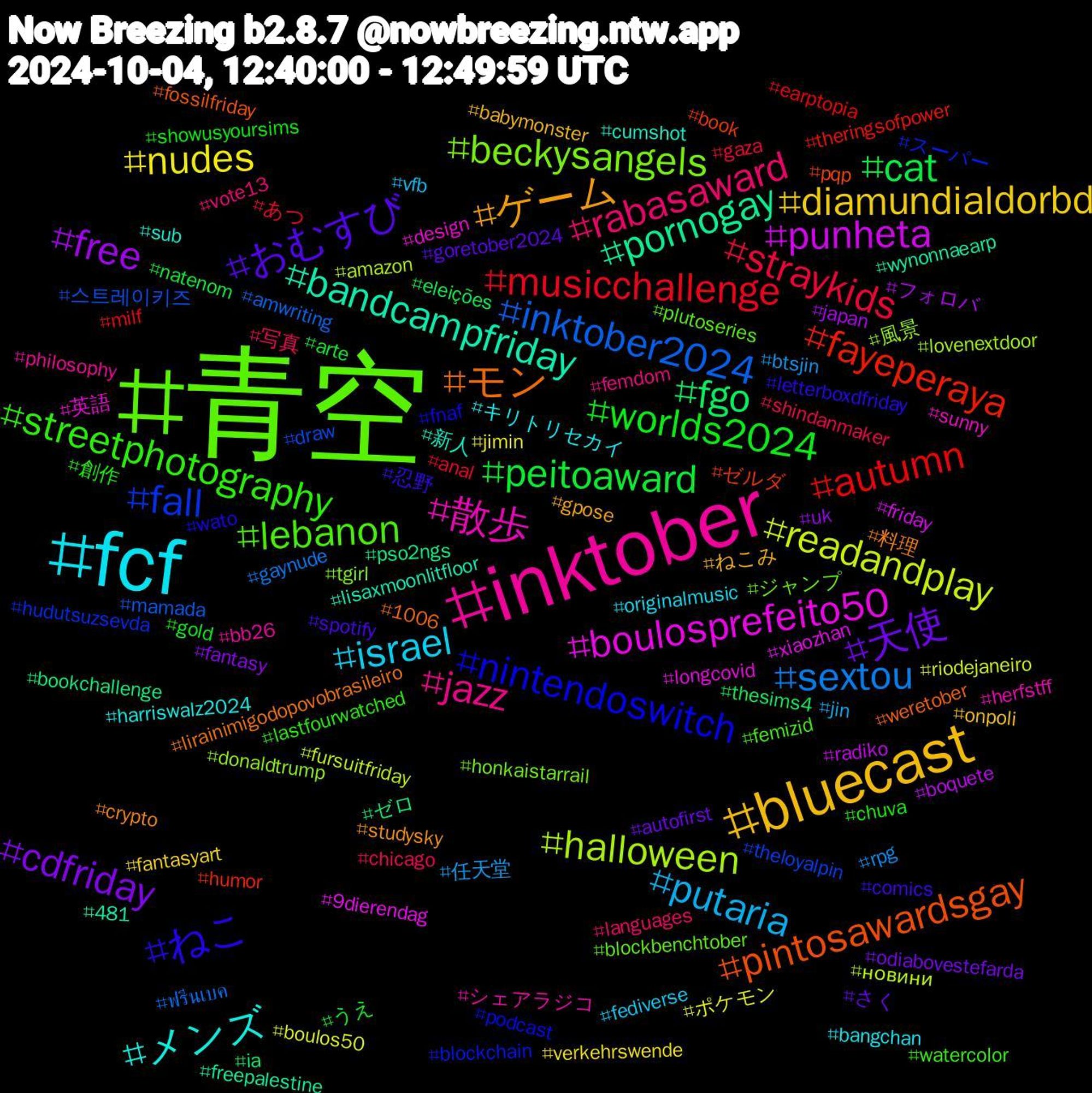 Hashtag Cloud; its hashtagged words/phrases (sorted by weighted frequency, descending):  青空, inktober, fcf, bluecast, 天使, peitoaward, musicchallenge, inktober2024, halloween, boulosprefeito50, bandcampfriday, モン, ねこ, streetphotography, rabasaward, putaria, nudes, free, fgo, fayeperaya, fall, beckysangels, 散歩, メンズ, ゲーム, おむすび, worlds2024, straykids, sextou, readandplay, punheta, pornogay, pintosawardsgay, nintendoswitch, lebanon, jazz, israel, diamundialdorbd, cdfriday, cat, autumn, 스트레이키즈, 風景, 英語, 新人, 料理, 忍野, 創作, 写真, 任天堂, ポケモン, フォロバ, ゼロ, ゼルダ, スーパー, ジャンプ, シェアラジコ, キリトリセカイ, ねこみ, さく, うえ, あつ, ฟรีนเบค, новини, xiaozhan, wynonnaearp, weretober, wato, watercolor, vote13, vfb, verkehrswende, uk, thesims4, theringsofpower, theloyalpin, tgirl, sunny, sub, studysky, spotify, showusyoursims, shindanmaker, rpg, riodejaneiro, radiko, pso2ngs, pqp, podcast, plutoseries, philosophy, originalmusic, onpoli, odiabovestefarda, natenom, milf, mamada, lovenextdoor, longcovid, lisaxmoonlitfloor, lirainimigodopovobrasileiro, letterboxdfriday, lastfourwatched, languages, jin, jimin, japan, ia, humor, hudutsuzsevda, honkaistarrail, herfstff, harriswalz2024, gpose, goretober2024, gold, gaza, gaynude, fursuitfriday, friday, freepalestine, fossilfriday, fnaf, femizid, femdom, fediverse, fantasyart, fantasy, eleições, earptopia, draw, donaldtrump, design, cumshot, crypto, comics, chuva, chicago, btsjin, boulos50, boquete, bookchallenge, book, blockchain, blockbenchtober, bb26, bangchan, babymonster, autofirst, arte, anal, amwriting, amazon, 9dierendag, 481, 1006