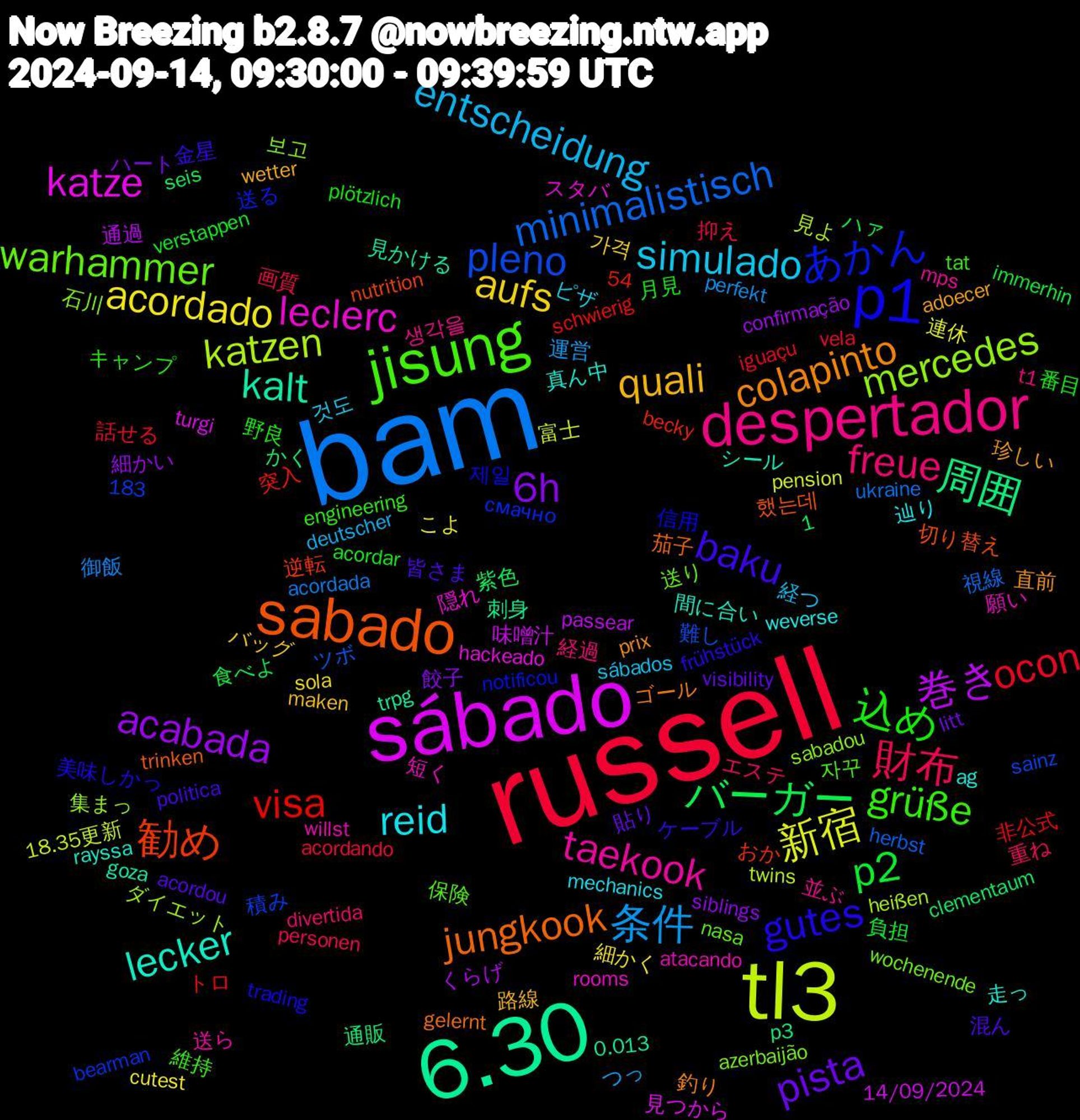 Word Cloud; its top words (sorted by weighted frequency, descending):  russell, bam, tl3, sábado, 6.30, sabado, p1, jisung, despertador, simulado, aufs, 6h, バーガー, visa, pleno, mercedes, leclerc, lecker, colapinto, baku, 込め, 財布, 条件, 新宿, 巻き, 周囲, 勧め, あかん, warhammer, taekook, reid, quali, pista, p2, ocon, minimalistisch, katzen, katze, kalt, jungkook, gutes, grüße, freue, entscheidung, acordado, acabada, 보고, 願い, 走っ, 珍しい, 混ん, 月見, 抑え, 御飯, 富士, 味噌汁, 刺身, 切り替え, 信用, 保険, 並ぶ, ピザ, バッグ, ハート, ハァ, トロ, ツボ, ダイエット, スタバ, シール, ゴール, ケーブル, キャンプ, エステ, つっ, こよ, くらげ, かく, おか, смачно, wochenende, willst, weverse, wetter, visibility, verstappen, vela, ukraine, twins, turgi, trpg, trinken, trading, tat, t1, sábados, sola, siblings, seis, schwierig, sainz, sabadou, rooms, rayssa, prix, politica, plötzlich, personen, perfekt, pension, passear, p3, nutrition, notificou, nasa, mps, mechanics, maken, litt, immerhin, iguaçu, herbst, heißen, hackeado, goza, gelernt, frühstück, engineering, divertida, deutscher, cutest, confirmação, clementaum, becky, bearman, azerbaijão, atacando, ag, adoecer, acordou, acordar, acordando, acordada, 54, 18.35更新, 14/09/2024, 1,183, 0.013, 했는데, 제일, 자꾸, 생각을, 것도, 가격, 餃子, 食べよ, 非公式, 難し, 集まっ, 隠れ, 間に合い, 釣り, 金星, 野良, 重ね, 運営, 連休, 通過, 通販, 逆転, 送る, 送り, 送ら, 辿り, 路線, 貼り, 負担, 話せる, 視線, 見よ, 見つから, 見かける, 茄子, 美味しかっ, 維持, 経過, 経つ, 細かく, 細かい, 紫色, 突入, 積み, 石川, 短く, 真ん中, 直前, 皆さま, 番目, 画質, 申請