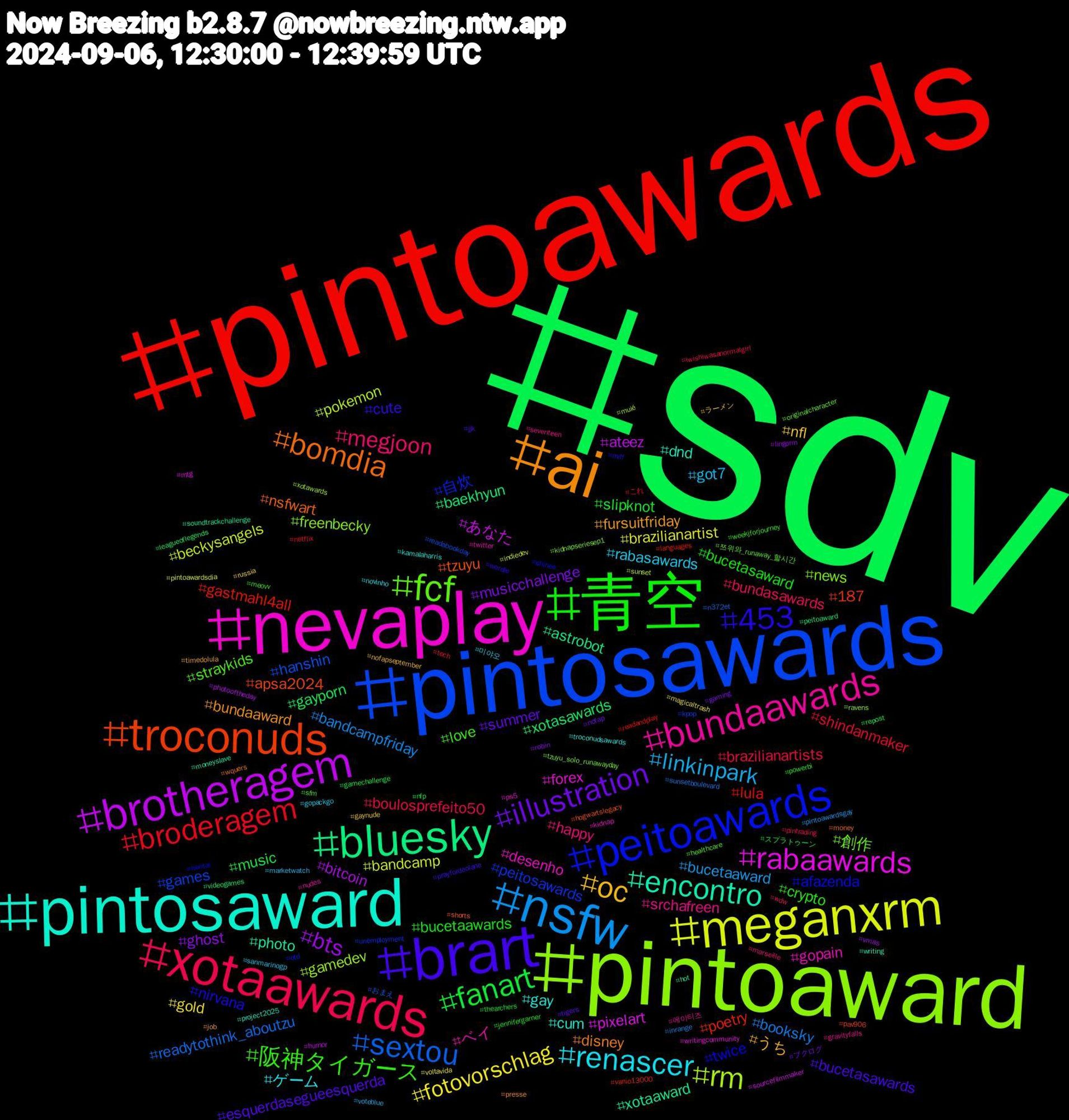 Hashtag Cloud; its hashtagged words/phrases (sorted by weighted frequency, descending):  sdv, pintoawards, pintosawards, pintoaward, nevaplay, pintosaward, ai, brart, 青空, xotaawards, nsfw, meganxrm, brotheragem, bluesky, troconuds, peitoawards, fcf, bundaawards, renascer, oc, illustration, fanart, broderagem, sextou, rm, rabaawards, encontro, bomdia, 453, 阪神タイガース, megjoon, linkinpark, fotovorschlag, bts, xotasawards, poetry, peitosawards, news, gopain, gay, fursuitfriday, esquerdasegueesquerda, bucetaawards, brazilianartists, booksky, beckysangels, あなた, xotaaward, tzuyu, twice, straykids, srchafreen, rabasawards, nfl, musicchallenge, music, lula, hanshin, gamedev, forex, dnd, disney, cute, crypto, bundasawards, bucetaaward, brazilianartist, bitcoin, baekhyun, 187, 自炊, 創作, ベイ, ゲーム, うち, summer, slipknot, shindanmaker, readytothink_aboutzu, pokemon, pixelart, photo, nsfwart, nirvana, love, happy, got7, gold, ghost, gayporn, gastmahl4all, games, freenbecky, desenho, cum, bundaaward, bucetasawards, bucetasaward, boulosprefeito50, bandcampfriday, bandcamp, ateez, astrobot, apsa2024, afazenda, 쯔위와_runaway_할시간, 에이티즈, 미야오, ラーメン, ブクログ, スプラトゥーン, これ, おまえ, xotawards, writingcommunity, writing, wquers, wordle, weekjforjourney, wdw, voteblue, voltavida, vmas, videogames, vanio13000, unemployment, tzuyu_solo_runawayday, twitter, troconudsawards, timedolula, tigers, thearchers, tech, sunsetboulevard, sunset, sourcefilmmaker, soundtrackchallenge, shorts, shinee, sfm, seventeen, sanmarinogp, russia, robin, repost, readandplay, readabookday, ravens, ps5, project2025, presse, prayfordeolane, powerbi, pintrading, pintoawardsgay, pintoawardsdia, photooftheday, peitoaward, pav906, otd, originalcharacter, nudes, novinho, nofapseptember, nofap, nfp, netflix, n372et, muié, mtg, moneyslave, money, milf, meovv, marseille, marketwatch, magicaltrash, lingorm, leagueoflegends, languages, kpop, kidnapseriesep1, kidnap, kamalaharris, job, jjk, jennifergarner, iwishiwasanormalgirl, inrange, indiedev, humor, hot, hogwartslegacy, hentai, healthcare, gravityfalls, gopackgo, gaynude, gaming, gamechallenge