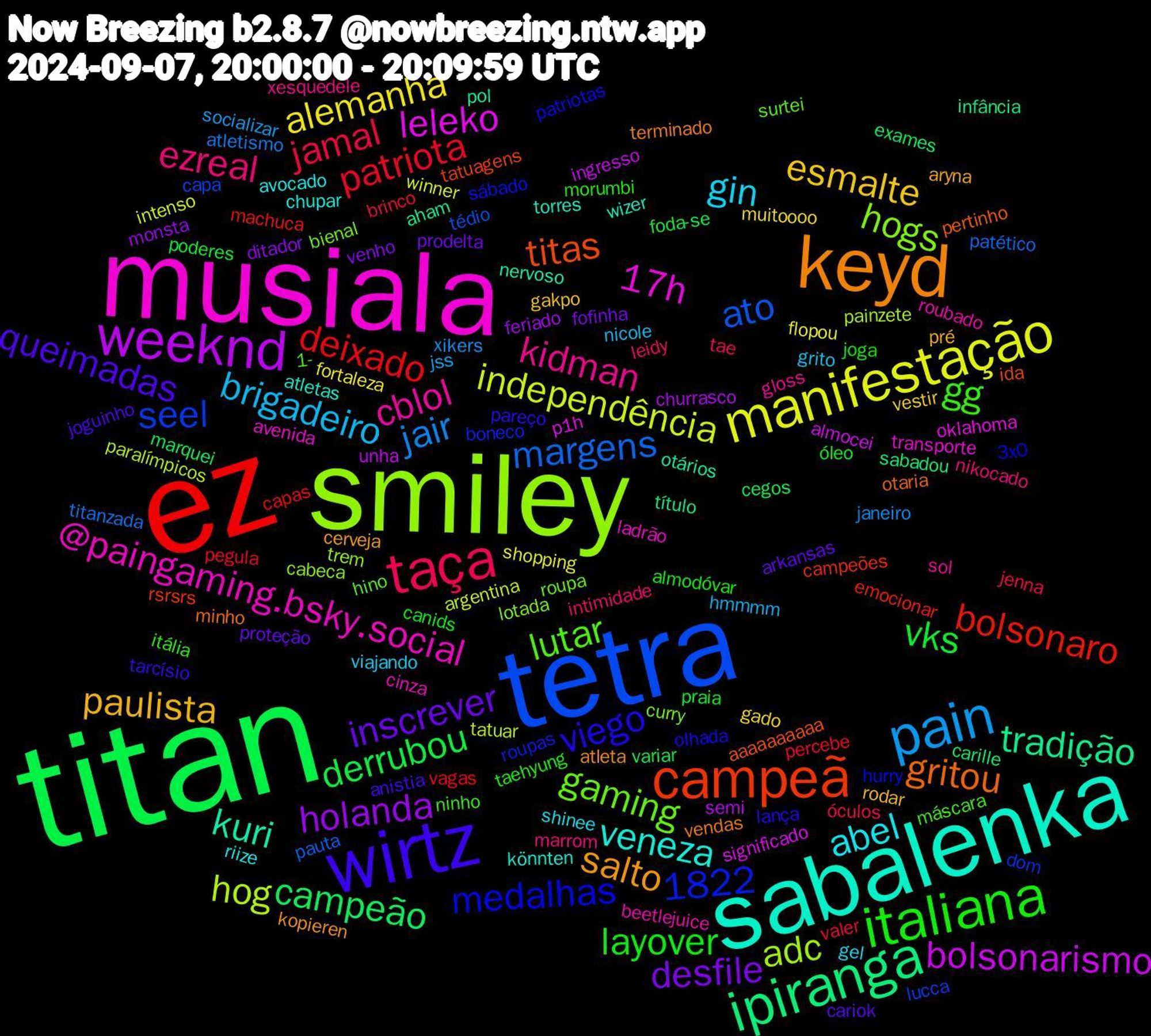 Word Cloud; its top words (sorted by weighted frequency, descending):  titan, ez, tetra, smiley, musiala, sabalenka, keyd, wirtz, italiana, taça, pain, manifestação, weeknd, ipiranga, campeã, gaming, cblol, abel, paulista, inscrever, vks, patriota, margens, hog, leleko, kuri, gritou, viego, gg, ezreal, brigadeiro, alemanha, holanda, campeão, bolsonaro, 1822, seel, hogs, @paingaming.bsky.social, veneza, salto, queimadas, layover, jamal, jair, independência, bolsonarismo, tradição, titas, medalhas, lutar, kidman, gin, esmalte, desfile, derrubou, deixado, ato, adc, 17h, wizer, vendas, pareço, morumbi, leidy, jss, flopou, churrasco, carille, campeões, boneco, bienal, beetlejuice, avocado, aryna, arkansas, óleo, valer, titanzada, tatuar, significado, pol, pertinho, patriotas, máscara, marrom, grito, gado, ditador, cegos, capas, capa, cabeca, avenida, atletas, atleta, anistia, almodóvar, óculos, xikers, winner, unha, título, tatuagens, sábado, surtei, sol, shinee, rodar, prodelta, poderes, pegula, pauta, painzete, oklahoma, nervoso, minho, lança, itália, intimidade, hmmmm, fortaleza, feriado, exames, emocionar, dom, curry, cinza, chupar, cerveja, cariok, canids, brinco, atletismo, argentina, almocei, aham, aaaaaaaaaa, 3x0, 1-, xesquedele, viajando, vestir, venho, variar, vagas, tédio, trem, transporte, torres, terminado, tarcísio, taehyung, tae, socializar, shopping, semi, sabadou, rsrsrs, roupas, roupa, roubado, riize, pré, proteção, praia, percebe, patético, paralímpicos, p1h, otários, otaria, olhada, ninho, nikocado, nicole, muitoooo, monsta, marquei, machuca, lucca, lotada, ladrão, könnten, kopieren, joguinho, joga, jenna, janeiro, intenso, ingresso, infância, ida, hurry, hino, gloss, gel, gakpo, fofinha, foda-se