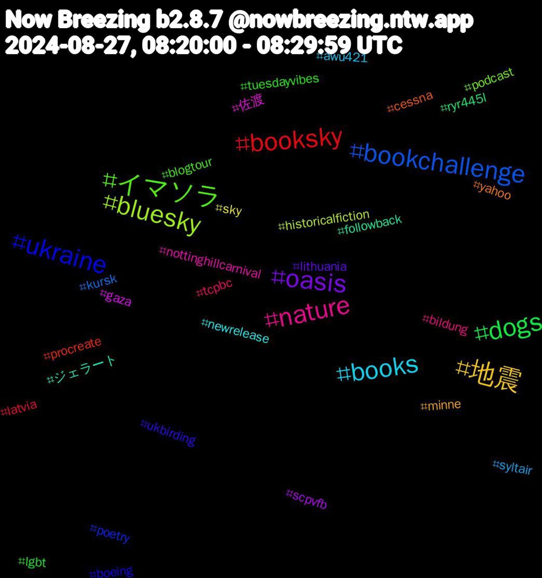 Hashtag Cloud; its hashtagged words/phrases (sorted by weighted frequency, descending):  ukraine, イマソラ, nature, books, 地震, oasis, dogs, booksky, bookchallenge, bluesky, 佐渡, ジェラート, yahoo, ukbirding, tuesdayvibes, tcpbc, syltair, sky, scpvfb, ryr445l, procreate, poetry, podcast, nottinghillcarnival, newrelease, minne, lithuania, lgbt, latvia, kursk, historicalfiction, gaza, followback, cessna, boeing, blogtour, bildung, awu421