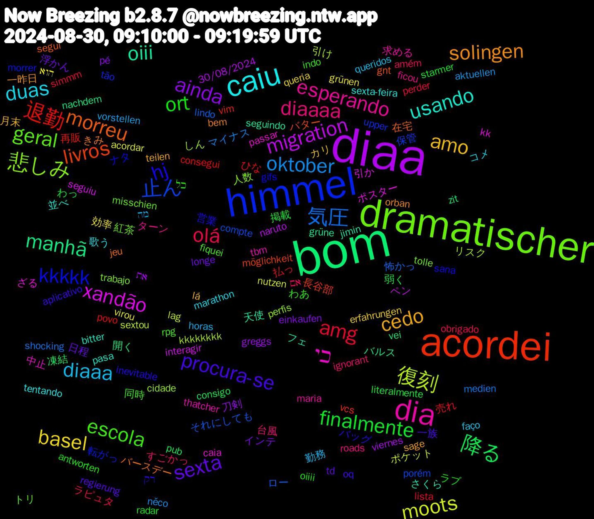 Word Cloud; its top words (sorted by weighted frequency, descending):  diaa, bom, acordei, himmel, dramatischer, dia, caiu, cedo, sexta, finalmente, amg, 気圧, 復刻, xandão, oiii, morreu, hj, escola, diaaaa, diaaa, basel, ainda, 降る, 退勤, 止ん, 悲しみ, כי, usando, solingen, procura-se, ort, olá, oktober, moots, migration, manhã, livros, kkkkk, geral, esperando, duas, amo, 浮かん, 弱く, 売れ, ロー, リスク, ポスター, フェ, バースデー, バッグ, わあ, すごかっ, מה, הוא, את, zit, vim, upper, trabajo, tbm, sexta-feira, sage, regierung, radar, perder, medien, lag, interagir, grüne, gnt, gifs, fiquei, ficou, faço, erfahrungen, einkaufen, consigo, consegui, compte, cidade, caia, bitter, bem, aplicativo, antworten, amém, aktuellen, acordar, 30/08/2024, 開く, 長谷部, 転がっ, 紅茶, 求める, 歌う, 月末, 日程, 掲載, 払っ, 怖かっ, 引け, 引か, 天使, 在宅, 営業, 同時, 台風, 勤務, 効率, 刀剣, 凍結, 再販, 保管, 人数, 中止, 並べ, 一昨日, 一族, ラブ, ラピュタ, マイナス, ポケット, ペン, バルス, バター, ナタ, トリ, ターン, コメ, カリ, インテ, わっ, ひな, それにしても, しん, ざる, さくら, きみ, רק, כל, אם, vorstellen, virou, viernes, vei, vcs, tão, tolle, thatcher, tentando, teilen, td, starmer, simmm, shocking, sextou, seguiu, seguindo, segui, sana, rpg, roads, queridos, queria, pé, pub, povo, porém, perfis, passar, pasa, orban, oq, oiiii, obrigado, něco, nutzen, naruto, nachdem, möglichkeit, morrer, misschien, maria, marathon, lá, longe, literalmente, lista, lindo, kkkkkkkk, kk, jimin, jeu, inevitable, indo, ignorant, horas, grünen, greggs