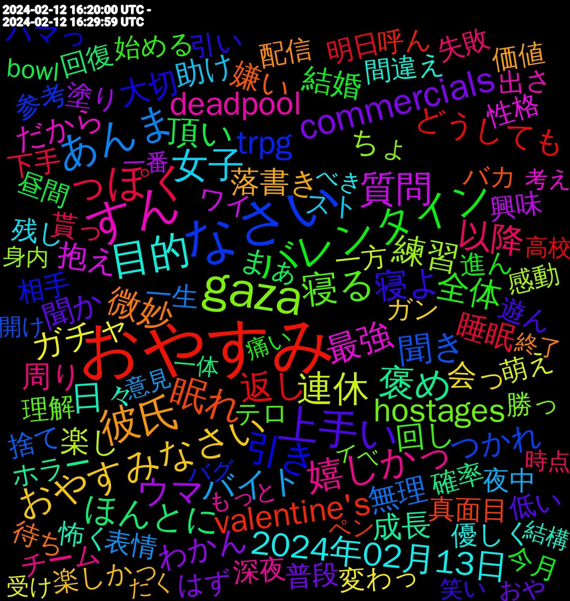 Word Cloud; its top words (sorted by weighted frequency, descending):  おやすみ, なさい, gaza, すん, 目的, 彼氏, 上手い, バレンタイン, っぽく, あんま, 連休, 質問, 褒め, 眠れ, 引き, 寝る, 嬉しかっ, 女子, おやすみなさい, commercials, 頂い, 返し, 聞き, 練習, 最強, 日々, 微妙, 寝よ, 全体, 以降, バイト, ガチャ, ウマ, ほんとに, valentine's, trpg, hostages, deadpool, 2024年02月13日, 落書き, 聞か, 結婚, 睡眠, 無理, 楽し, 抱え, 成長, 嫌い, 大切, 回し, 周り, 助け, 会っ, わかん, まぁ, どうしても, つかれ, ちょ, だから, 間違え, 配信, 遊ん, 進ん, 貰っ, 表情, 萌え, 興味, 確率, 真面目, 相手, 理解, 深夜, 残し, 楽しかっ, 普段, 昼間, 明日, 捨て, 感動, 性格, 怖く, 待ち, 引い, 始める, 失敗, 夜中, 変わっ, 塗り, 回復, 呼ん, 参考, 勝っ, 出さ, 優しく, 価値, 低い, 今月, 下手, 一生, 一方, ワイ, リアル, ホラー, フレンド, バカ, ハマっ, テロ, チーム, スト, スキル, ガン, オリジナル, めんどくさい, はず, お互い, あんな, rafah, bowl, altona, 高校, 開け, 身内, 読め, 解釈, 行ける, 考え, 線画, 結構, 終了, 終わっ, 笑い, 目標, 発売, 痛い, 現場, 無く, 深い, 歴史, 正解, 歌詞, 最悪, 時点, 描く, 持ち, 意見, 恋愛, 思い出し, 後半, 学校, 妄想, 大きく, 周年, 含め, 受け, 原因, 動画, 勉強, 努力, 出す, 処理, 仲良く, 今更, 今回, 不思議, 一番, 一体, ワールド, レベル, ルート, ペン, バグ, ツイート, タイプ, コミュニティ, ゲーム, キャラクター, カラオケ, カス, イメージ, イベ, やろ, やる気, もっと, まだまだ, べき, なので, とにかく, ちゃお, だいぶ, だい, たる, たぶん, たく, すごく, さえ, くださっ, かける, おや, おもろい, wolverine