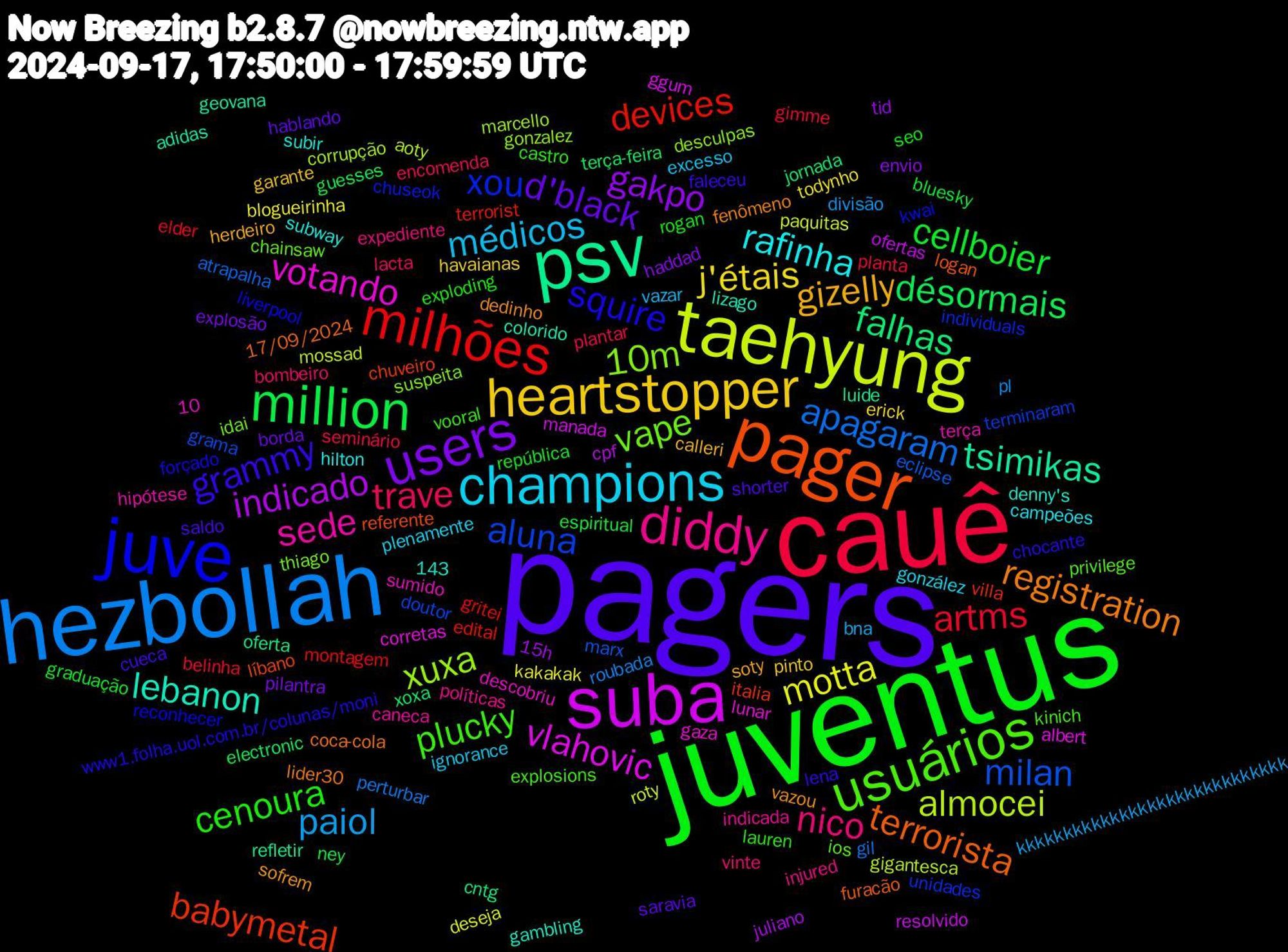 Word Cloud; its top words (sorted by weighted frequency, descending):  pagers, juventus, cauê, hezbollah, taehyung, suba, psv, pager, juve, usuários, diddy, champions, heartstopper, users, million, milhões, milan, xuxa, votando, lebanon, registration, grammy, cenoura, trave, paiol, motta, indicado, falhas, babymetal, xou, vape, sede, rafinha, gizelly, d'black, cellboier, artms, apagaram, almocei, vlahovic, tsimikas, terrorista, squire, plucky, nico, médicos, j'étais, gakpo, désormais, devices, aluna, 10m, vazou, saldo, rogan, plantar, pl, paquitas, ofertas, oferta, líbano, kwai, ios, indicada, gonzález, garante, explosão, espiritual, elder, eclipse, corrupção, corretas, colorido, coca-cola, chocante, castro, bombeiro, bna, blogueirinha, 15h, 10, xoxa, villa, unidades, thiago, terça, subway, soty, saravia, república, planta, perturbar, mossad, manada, luide, logan, liverpool, kinich, injured, ignorance, havaianas, haddad, guesses, gritei, grama, gonzalez, gaza, gambling, fenômeno, faleceu, exploding, encomenda, divisão, deseja, cpf, cntg, chuveiro, chuseok, chainsaw, caneca, campeões, calleri, borda, bluesky, belinha, atrapalha, aoty, albert, adidas, 17/09/2024, 143, www1.folha.uol.com.br/colunas/moni, vooral, vinte, vazar, todynho, tid, terça-feira, terrorist, terminaram, suspeita, sumido, subir, sofrem, shorter, seo, seminário, roubada, roty, resolvido, refletir, referente, reconhecer, privilege, políticas, plenamente, pinto, pilantra, ney, montagem, marx, marcello, lunar, lizago, lider30, lena, lauren, lacta, kkkkkkkkkkkkkkkkkkkkkkkkkkkkk, kakakak, juliano, jornada, italia, individuals, idai, hipótese, hilton, herdeiro, hablando, graduação, gimme, gil, gigantesca, ggum, geovana, furacão, forçado, explosions, expediente, excesso, erick, envio, electronic, edital, doutor, desculpas, descobriu, denny's, dedinho, cueca