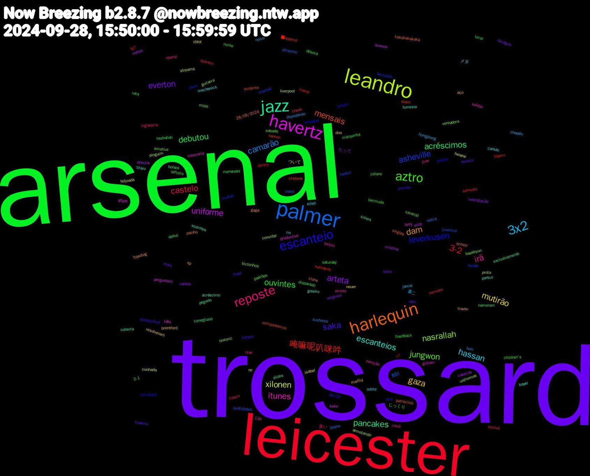 Word Cloud; its top words (sorted by weighted frequency, descending):  trossard, arsenal, leicester, palmer, leandro, havertz, jazz, harlequin, escanteio, aztro, reposte, 3x2, mutirão, arteta, acréscimos, 唵嘛呢叭咪吽, asheville, nasrallah, itunes, escanteios, dam, saka, ouvintes, castelo, camarão, xilonen, uniforme, pancakes, mensais, leverkusen, jungwon, irã, hassan, gaza, everton, debutou, 3-2, 翻訳, uniformes, terry, sozinhos, scholz, premier, leftists, inglaterra, hongjoong, helene, debutar, debut, chelsea, bernardo, baekhyun, 13h, メタ, xp, vbtv, saturday, samudio, sairia, pinguim, perguntem, pegado, patrocínio, palace, padrões, openai, odete, neuer, nahida, menendez, lg7, juventus, historic, hills, goleiro, gaga, fulham, débora, doentio, disputando, cunhada, cristina, conegliano, companheiros, chan, centrist, cauã, canids, brentford, billie, bermuda, bayern, atraente, almoçando, afiyet, acréscimo, 28/09/2024, 28/09, 2-1, 臭い, 書こ, ついて, たって, じっくり, ■append, washed, vereadora, validar, tzuyu, travou, traseira, torar, terrivel, sustenta, streams, sooooo, slides, singles, simulado, sabado, ryan, rm, resolveram, religiosa, rata, r7, qualidades, prota, productive, panico, painho, oktoberfest, nurse, normani, noivo, nc, natlan, namoram, namen, multas, mtos, menção, mechanics, marília, marx, marquinha, maker, líbano, liverpool, koko, killers, kakakakakaka, julieta, juliano, jhon, jamie, isabel, indenização, hezbollah, hathaway, hanbin, guitarra, grünen, fominha, flooding, flood, flashback, fiasco, fem, feijoada, ezze, exclusivamente, evidente, empatar, emotiva, emote, eilish, doa, divulgou, disparado, dentre, cravo, convidar, colocaria, coberta, clone, choi, children's, cheek, chapéu, cblol, cabeças, bolsos, bloch, binder, bichinhos, beijou, bayer, aço, avança