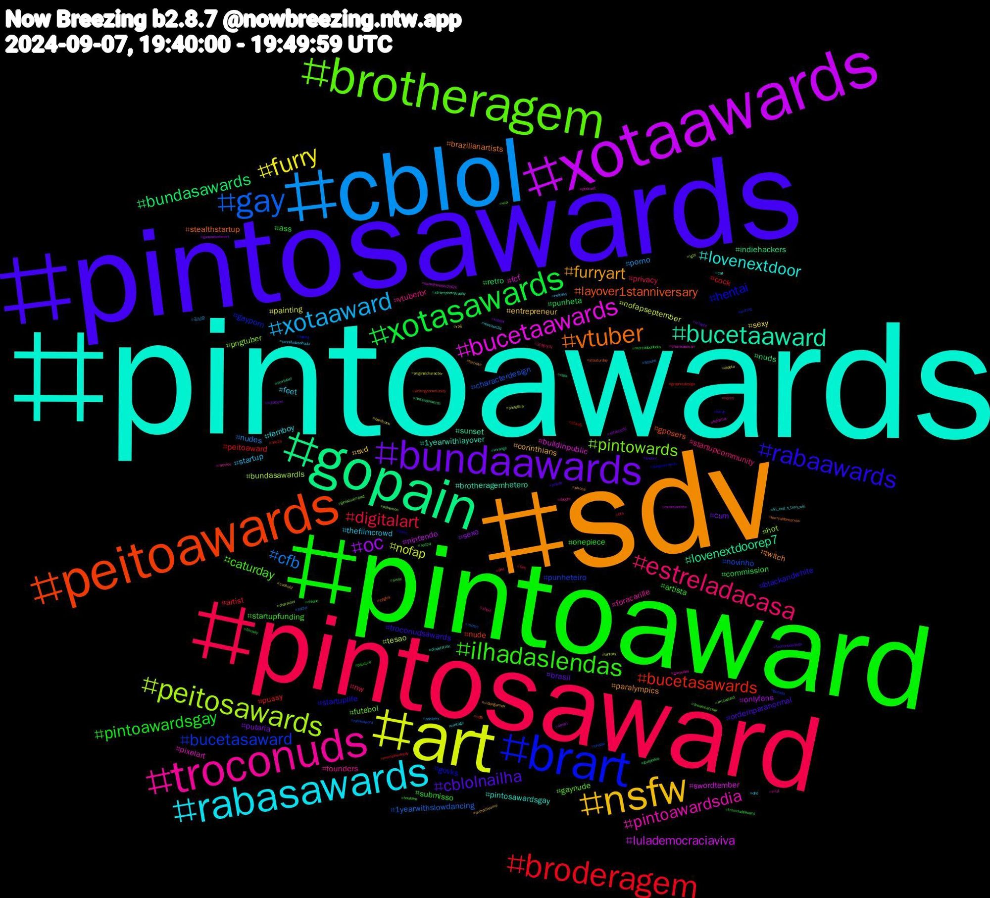 Hashtag Cloud; its hashtagged words/phrases (sorted by weighted frequency, descending):  pintoawards, sdv, pintosawards, pintoaward, pintosaward, cblol, art, xotaawards, gopain, peitoawards, brart, brotheragem, troconuds, rabasawards, nsfw, bundaawards, xotasawards, broderagem, gay, peitosawards, bucetaawards, bucetaaward, vtuber, rabaawards, ilhadaslendas, estreladacasa, xotaaward, furry, oc, bundasawards, bucetasawards, bucetasaward, pintowards, pintoawardsdia, lovenextdoor, furryart, cblolnailha, pintoawardsgay, digitalart, cfb, nofap, lulademocraciaviva, lovenextdoorep7, layover1stanniversary, hentai, caturday, vtuberbr, thefilmcrowd, svd, putaria, punheta, peitoaward, novinho, hot, fcf, 1yearwithlayover, twitch, troconudsawards, submisso, privacy, porno, painting, onlyfans, nuds, nude, gayporn, futebol, foracarille, femboy, corinthians, brasil, ass, artist, 1yearwithslowdancing, tesao, swordtember, sunset, stealthstartup, startuplife, startupfunding, startupcommunity, startup, sexy, sexo, retro, pussy, punheteiro, pngtuber, pixelart, pintosawardsgay, paralympics, ordemparanormal, onepiece, nw, nudes, nofapseptember, nintendo, indiehackers, gposers, govks, gaynude, founders, feet, entrepreneur, cum, commission, cock, characterdesign, bundasawardls, buildinpublic, brotheragemhetero, brazilianartists, blackandwhite, artista, 드림캐쳐, 김남준, zepeto, xotawards, xbox, writingcommunity, writing, wip, viral, vintage, videogames, troconudsawds, troconudsaward, tits, tactel, tactefilia, swordtember2024, streetphotography, stouturday, sonic, sissy, short, sessãodesábado, rpg, roblox, red24, rdc24, rabasaward, pokemon, podcast, playstation, piroca, pelado, pauduro, pau, packers, originalcharacter, omori, nintendoswitch, ndfb, naked, mutualaid, movies, motown24, monochrome, miqote, mercadodabola, memphisdepay, meme, lgbt, kdrama, inrange, hurryuptomorrow, horny, hookem, hems, helpsky, hardcock, guapoduofanart, guapoduo, graphicdesign, gozada, genshinimpact, gamedev, fri_end_s_tma_win, fortnite, findom, filmsky, film, fetiche, fantasy, exibicionista, envtuber, eagles, dungeonmeshi, dreamcatcher, doodle, dnd, cuckold, cleptotwt, clepto, chxe5, chudai, character, chainsawman, cat