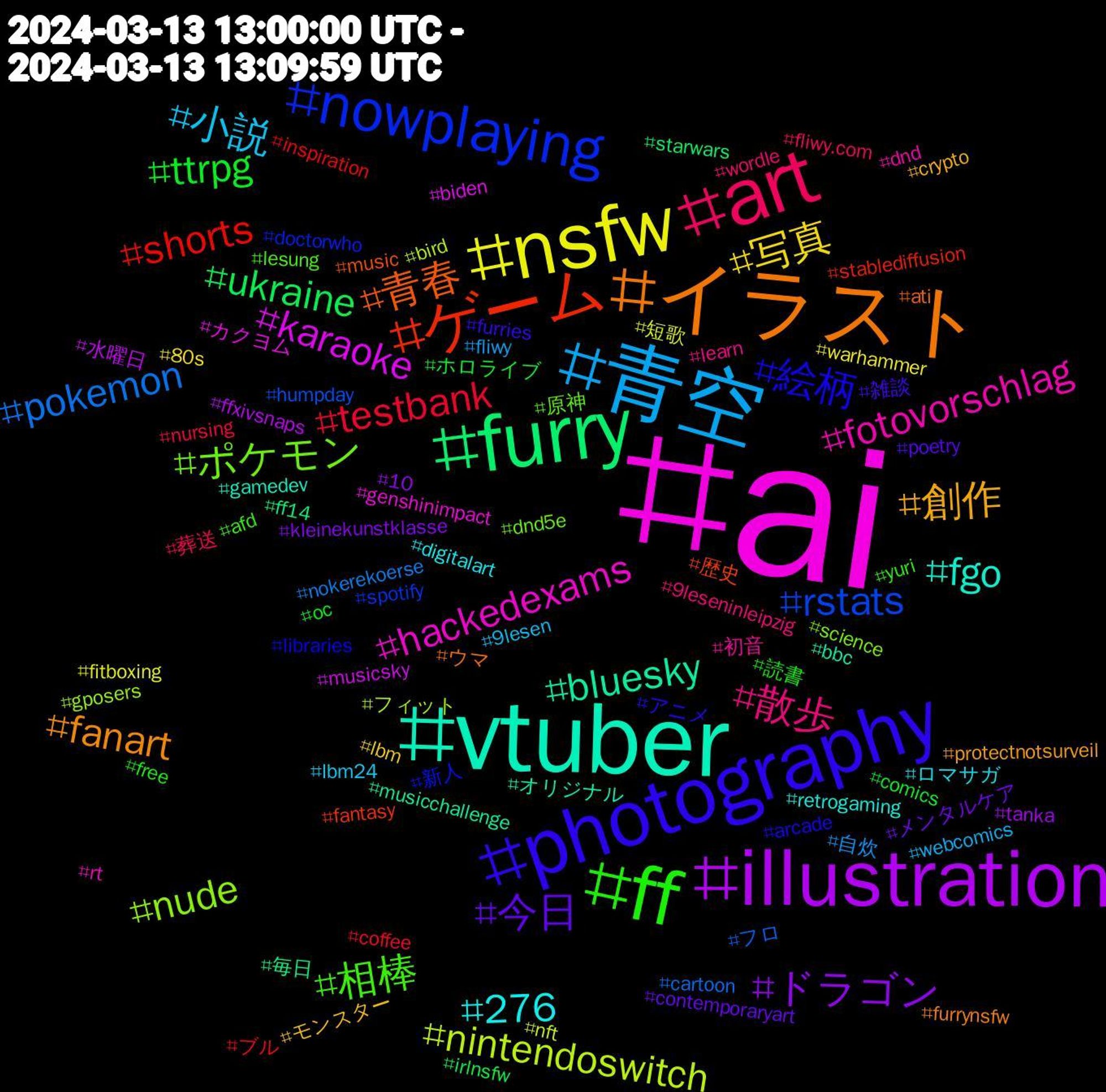 Hashtag Cloud; its hashtagged words/phrases (sorted by weighted frequency, descending):  ai, vtuber, イラスト, photography, ff, art, 青空, nsfw, illustration, furry, ゲーム, nowplaying, ポケモン, fotovorschlag, 276, 創作, 今日, ttrpg, testbank, pokemon, nintendoswitch, karaoke, bluesky, 青春, 絵柄, 相棒, 散歩, 小説, 写真, ドラゴン, ukraine, shorts, rstats, nude, hackedexams, fgo, fanart, 雑談, 読書, 葬送, 自炊, 短歌, 水曜日, 毎日, 歴史, 新人, 原神, 初音, ロマサガ, モンスター, メンタルケア, ホロライブ, ブル, フロ, フィット, カクヨム, オリジナル, ウマ, アニメ, yuri, wordle, webcomics, warhammer, tanka, starwars, stablediffusion, spotify, science, rt, retrogaming, protectnotsurveil, poetry, oc, nursing, nokerekoerse, nft, musicsky, musicchallenge, music, libraries, lesung, learn, lbm24, lbm, kleinekunstklasse, irlnsfw, inspiration, humpday, gposers, genshinimpact, gamedev, furrynsfw, furries, free, fliwy.com, fliwy, fitboxing, ffxivsnaps, ff14, fantasy, doctorwho, dnd5e, dnd, digitalart, crypto, contemporaryart, comics, coffee, cartoon, bird, biden, bbc, ati, arcade, afd, 9leseninleipzig, 9lesen, 80s, 10