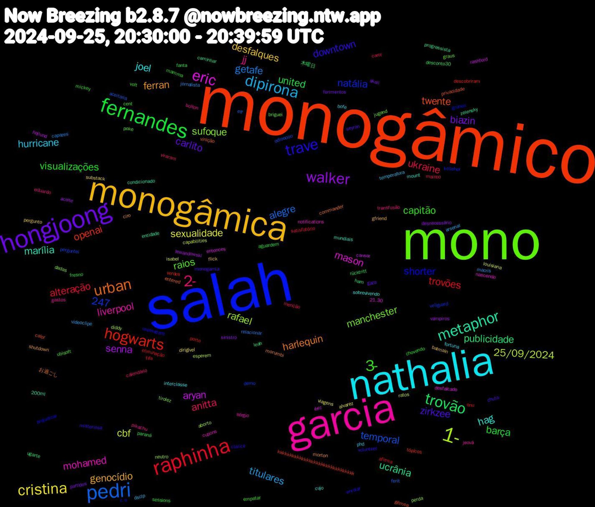 Word Cloud; its top words (sorted by weighted frequency, descending):  monogâmico, salah, mono, garcia, nathalia, monogâmica, hongjoong, fernandes, raphinha, pedri, 1-, eric, metaphor, urban, trave, 3-, 2-, dipirona, cristina, walker, trovão, hogwarts, sufoque, mohamed, hag, ferran, zirkzee, visualizações, ukraine, getafe, cbf, aryan, ucrânia, twente, shorter, raios, jj, hurricane, desfalques, biazin, united, trovões, temporal, rafael, mason, marília, harlequin, downtown, capitão, anitta, titulares, sexualidade, senna, publicidade, openai, natália, manchester, liverpool, joel, genocídio, carlito, barça, alteração, alegre, 25/09/2024, 247, éric, zelensky, vinição, unpleasant, ubisoft, transfusão, temperatura, substack, sinistro, rücktritt, porto, perguntei, perda, notifications, mount, morton, monogamia, mamma, mainoo, jornalista, isabel, hojlund, ham, gêmea, grünen, graus, gastos, fortuna, flick, ferimentos, fanta, eliminação, elf, diddy, desfalcado, condicionado, commander, clarice, cent, calendário, arsenal, alvarez, aceite, 木曜日, verdes, veilguard, tirolez, sérgio, sobrevivendo, shutdown, seyran, sessions, satisfatório, relacionar, ratos, rashford, progressista, privacidade, prejudicar, poke, pikachu, phd, pergunto, partidos, paraná, onu, odiooooo, neutro, nascendo, mundiais, morumbi, misteriosa, mickey, menção, macris, louisiana, lewandowski, leah, kkkkkkkkkkkkkkkkkkkkkkkkkkkkkkkk, kelleher, jugend, jeová, interclasse, gfriend, gaza, fresno, fifa, ferit, esperem, entonces, entidade, entered, enrolar, empatar, eduardo, dsclp, dirigível, desnecessário, desconto30, descobriram, demo, dadas, cupons, cujo, ciro, chuta, chovendo, carol, capazes, capabilities, cansar, caminhar, calor, c+a, briguei, bolton, bofe, balmain, akali, aguardem, afirma, aceitaria, aborto, 21.30, 200ml, お過ごし, volunteer, volt, viraram, videoclipe, viagens, vampiros, ugarte, tópicos