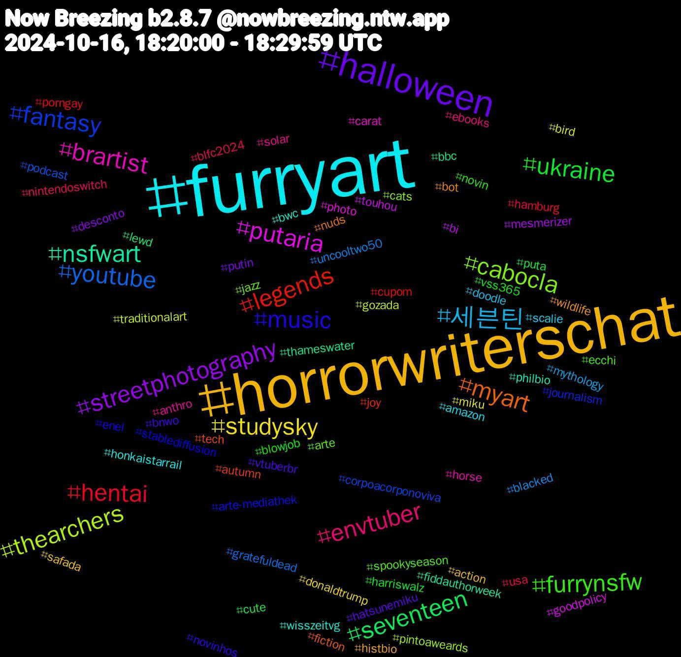 Hashtag Cloud; its hashtagged words/phrases (sorted by weighted frequency, descending):  furryart, horrorwriterschat, halloween, ukraine, hentai, youtube, thearchers, putaria, nsfwart, myart, music, furrynsfw, envtuber, 세븐틴, studysky, streetphotography, seventeen, legends, fantasy, cabocla, brartist, wisszeitvg, wildlife, vtuberbr, vss365, usa, uncooltwo50, traditionalart, touhou, thameswater, tech, stablediffusion, spookyseason, solar, scalie, safada, putin, puta, porngay, podcast, pintoaweards, photo, philbio, nuds, novinhos, novin, nintendoswitch, mythology, miku, mesmerizer, lewd, joy, journalism, jazz, horse, honkaistarrail, histbio, hatsunemiku, harriswalz, hamburg, gratefuldead, gozada, goodpolicy, fiddauthorweek, fiction, enel, ecchi, ebooks, doodle, donaldtrump, desconto, cute, cupom, corpoacorponoviva, cats, carat, bwc, bot, bnwo, blowjob, blfc2024, blacked, bird, bi, bbc, autumn, arte-mediathek, arte, anthro, amazon, action