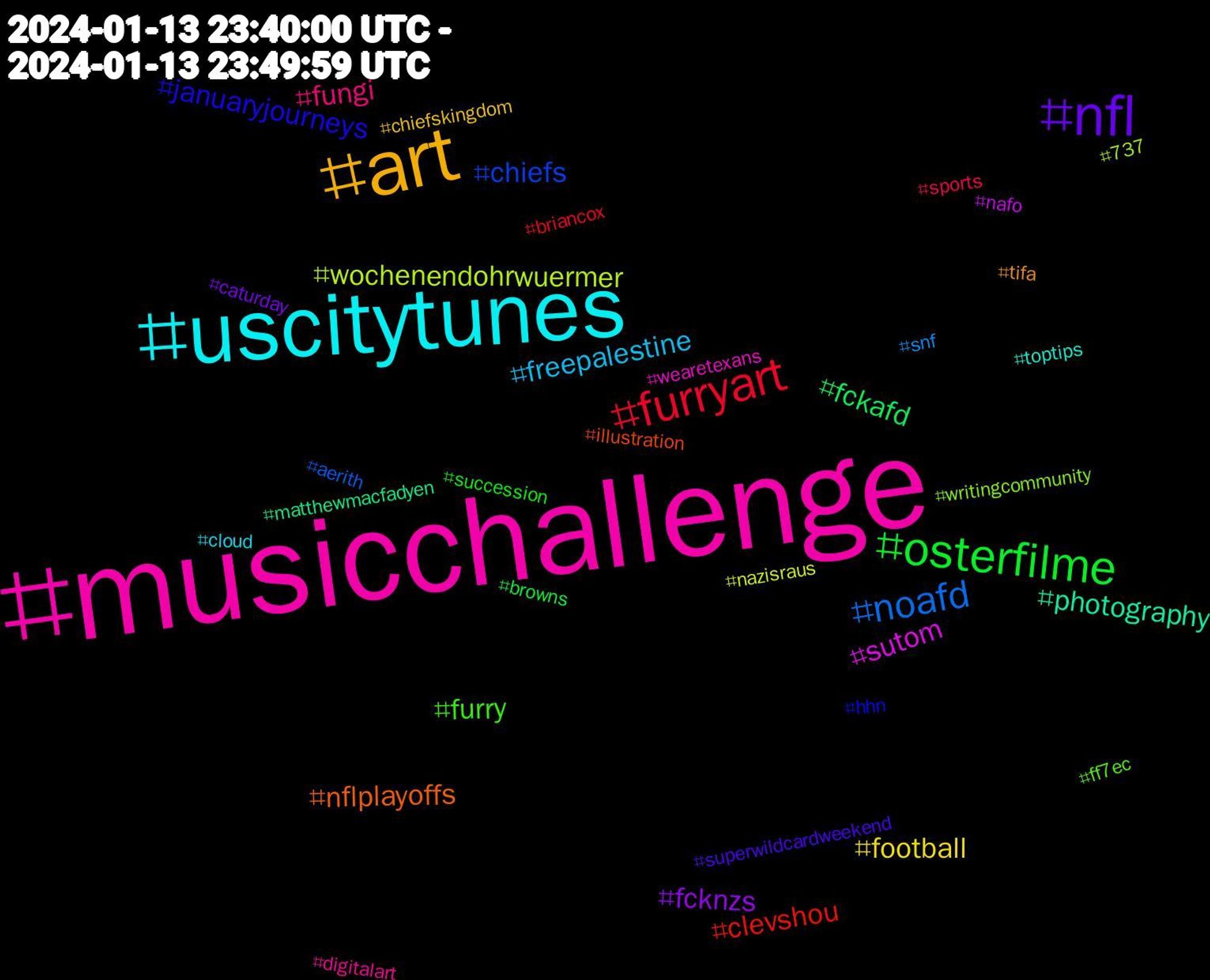 Hashtag Cloud; its hashtagged words (sorted by weighted frequency, descending):  musicchallenge, uscitytunes, art, nfl, osterfilme, furryart, noafd, wochenendohrwuermer, sutom, photography, nflplayoffs, januaryjourneys, furry, fungi, freepalestine, football, fcknzs, fckafd, clevshou, chiefs, writingcommunity, wearetexans, toptips, tifa, superwildcardweekend, succession, sports, snf, nazisraus, nafo, matthewmacfadyen, illustration, hhn, ff7ec, digitalart, cloud, chiefskingdom, caturday, browns, briancox, aerith, 737