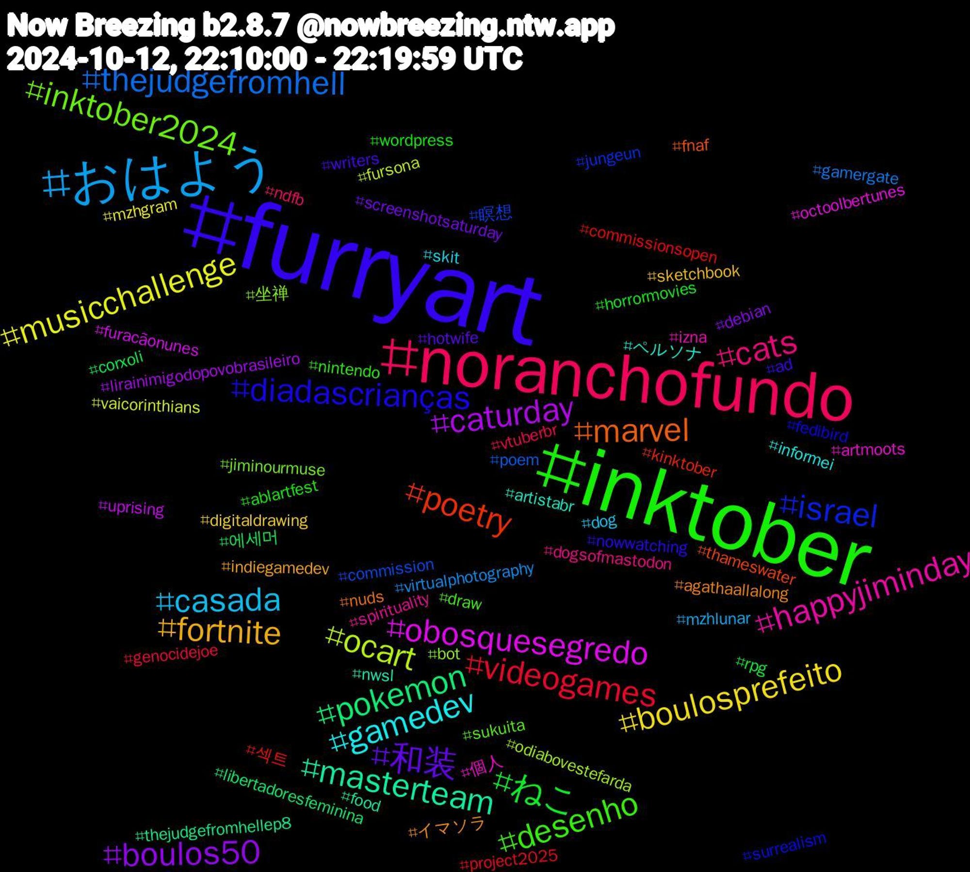 Hashtag Cloud; its hashtagged words/phrases (sorted by weighted frequency, descending):  furryart, inktober, noranchofundo, おはよう, musicchallenge, caturday, pokemon, poetry, israel, inktober2024, happyjiminday, gamedev, fortnite, 和装, ねこ, videogames, thejudgefromhell, ocart, obosquesegredo, masterteam, marvel, diadascrianças, desenho, cats, casada, boulosprefeito, boulos50, 에세머, 섹트, 瞑想, 坐禅, 個人, ペルソナ, イマソラ, writers, wordpress, vtuberbr, virtualphotography, vaicorinthians, uprising, thejudgefromhellep8, thameswater, surrealism, sukuita, spirituality, skit, sketchbook, screenshotsaturday, rpg, project2025, poem, odiabovestefarda, octoolbertunes, nwsl, nuds, nowwatching, nintendo, ndfb, mzhlunar, mzhgram, lirainimigodopovobrasileiro, libertadoresfeminina, kinktober, jungeun, jiminourmuse, izna, informei, indiegamedev, hotwife, horrormovies, genocidejoe, gamergate, fursona, furacãonunes, food, fnaf, fedibird, draw, dogsofmastodon, dog, digitaldrawing, debian, corxoli, commissionsopen, commission, bot, artmoots, artistabr, agathaallalong, ad, ablartfest