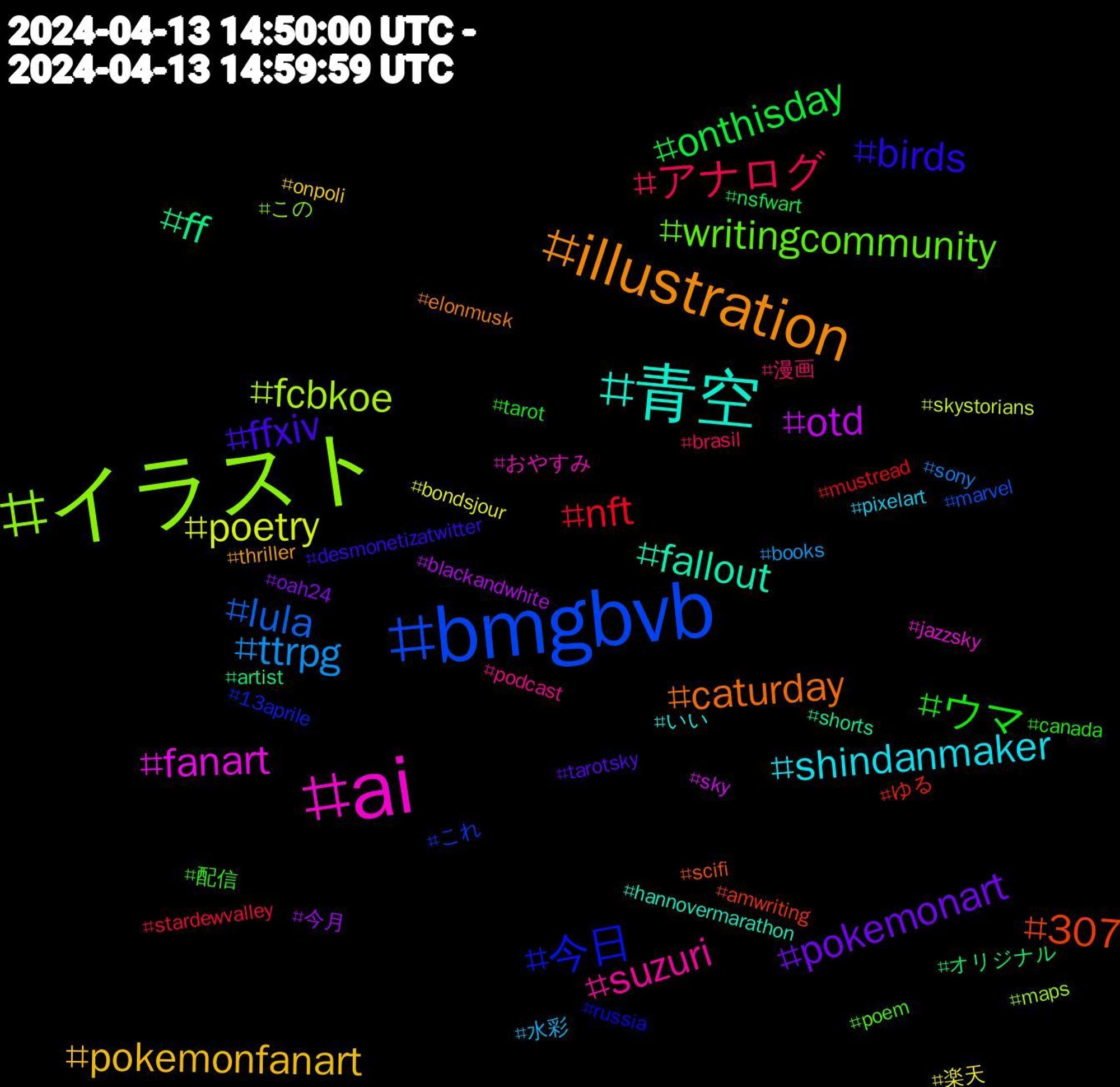 Hashtag Cloud; its hashtagged words/phrases (sorted by weighted frequency, descending):  bmgbvb, イラスト, ai, 青空, illustration, ffxiv, ウマ, アナログ, ttrpg, poetry, otd, ff, 307, 今日, writingcommunity, suzuri, shindanmaker, pokemonfanart, pokemonart, onthisday, nft, lula, fcbkoe, fanart, fallout, caturday, birds, 配信, 漫画, 水彩, 楽天, 今月, オリジナル, ゆる, これ, この, おやすみ, いい, thriller, tarotsky, tarot, stardewvalley, sony, skystorians, sky, shorts, scifi, russia, poem, podcast, pixelart, onpoli, oah24, nsfwart, mustread, marvel, maps, jazzsky, hannovermarathon, elonmusk, desmonetizatwitter, canada, brasil, books, bondsjour, blackandwhite, artist, amwriting, 13aprile