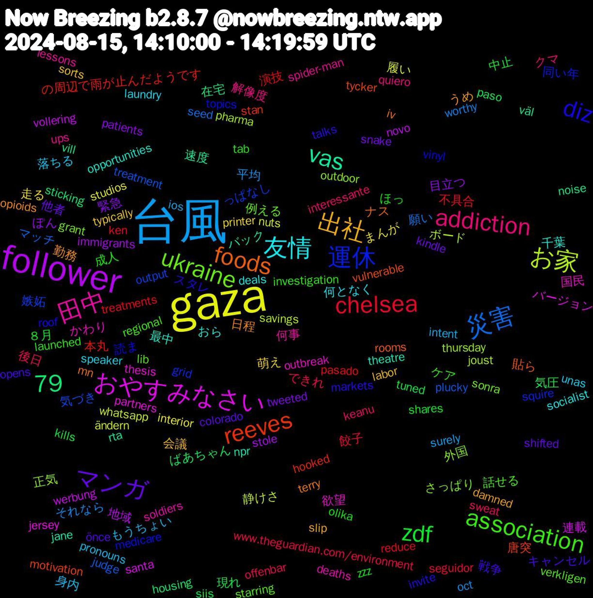 Word Cloud; its top words (sorted by weighted frequency, descending):  台風, gaza, follower, reeves, 運休, ukraine, 田中, 友情, 出社, マンガ, zdf, chelsea, 災害, お家, おやすみなさい, vas, foods, diz, association, addiction, 79, 身内, 走る, 目立つ, 気圧, 本丸, 嫉妬, 外国, 国民, 千葉, 勤務, キャンセル, ほっ, できれ, それなら, ändern, vollering, vill, tycker, topics, starring, spider-man, speaker, sorts, snake, siis, reduce, plucky, pharma, partners, npr, mn, markets, launched, keanu, ios, interior, immigrants, housing, hooked, grid, grant, deaths, deals, damned, colorado, ８月, 餃子, 願い, 静けさ, 連載, 速度, 貼ら, 読ま, 話せる, 解像度, 落ちる, 萌え, 緊急, 現れ, 演技, 気づき, 正気, 欲望, 最中, 日程, 戦争, 成人, 後日, 平均, 履い, 地域, 在宅, 唐突, 同い年, 例える, 何事, 何となく, 会議, 他者, 中止, 不具合, マッチ, ボード, バージョン, バック, ナス, スタレ, ケア, クマ, もうちょい, まんが, ぽん, ばあちゃん, の周辺で雨が止んだようです, っぱなし, さっぱり, かわり, おら, うめ, önce, zzz, www.theguardian.com/environment, worthy, whatsapp, werbung, väl, vulnerable, vinyl, verkligen, ups, unas, typically, tweeted, tuned, treatments, treatment, thursday, thesis, theatre, terry, talks, tab, sweat, surely, studios, stole, sticking, stan, squire, sonra, soldiers, socialist, slip, shifted, shares, seguidor, seed, savings, santa, rta, rooms, roof, regional, quiero, pronouns, printer, patients, paso, pasado, output, outdoor, outbreak, opportunities, opioids, opens, olika, offenbar, oct, nuts, novo, noise, motivation, medicare, lib, lessons, laundry, labor, kindle, kills, ken, judge, joust, jersey, jane, iv, invite, investigation, interessante, intent