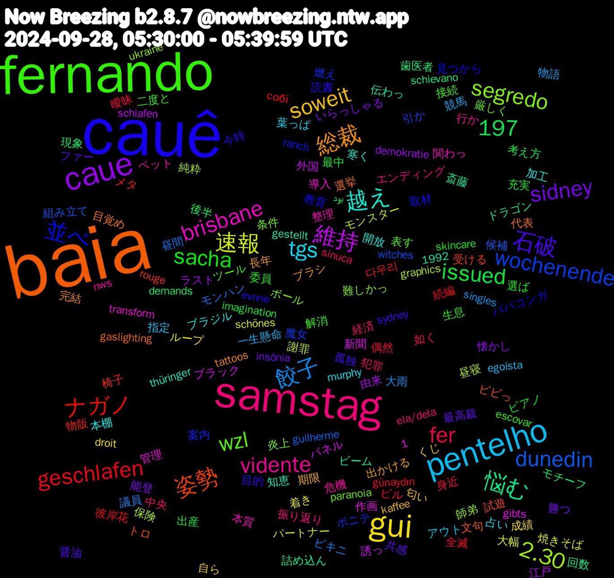 Word Cloud; its top words (sorted by weighted frequency, descending):  baia, cauê, fernando, samstag, pentelho, gui, caue, ナガノ, wochenende, segredo, brisbane, 越え, 総裁, 石破, sacha, fer, 餃子, 速報, 維持, 悩む, 姿勢, 並べ, wzl, vidente, tgs, soweit, sidney, issued, geschlafen, dunedin, 2.30, 1,197, 選挙, 読書, 解消, 経済, 競馬, 着き, 由来, 現象, 物販, 燃え, 炎上, 整理, 加工, 出かける, 共感, 充実, 偶然, モンハン, モンスター, ブラック, ビーム, ビビっ, ババコンガ, ツール, エンディング, アウト, くじ, いらっしゃる, بود, собі, witches, ukraine, transform, thüringer, tattoos, sydney, skincare, sinuca, singles, schönes, schlafen, schievano, rouge, ranch, paranoia, nws, murphy, kaffee, insônia, imagination, günaydın, guilherme, graphics, gibts, gestellt, gaslighting, evnne, escovar, ela/dela, egoísta, droit, demokratie, demands, 1992, 다우리, 魔女, 難しかっ, 関わっ, 開放, 長年, 醤油, 選ば, 身近, 議員, 謝罪, 誘っ, 詰め込ん, 試遊, 見つから, 表す, 行か, 葉っぱ, 自ら, 能登, 考え方, 続編, 組み立て, 純粋, 管理, 知恵, 目覚め, 目的, 生息, 犯罪, 物語, 焼きそば, 江戸, 歯医者, 椅子, 案内, 条件, 本質, 本棚, 期限, 最高裁, 最中, 曖昧, 昼間, 昼寝, 新聞, 斎藤, 文句, 教育, 接続, 振り返り, 指定, 成績, 懐かし, 後半, 彼岸花, 引か, 師弟, 導入, 寒く, 完結, 孤独, 委員, 如く, 大雨, 大幅, 外国, 回数, 受ける, 取材, 厳しく, 危機, 占い, 匂い, 勝つ, 出産, 全滅, 候補, 保険, 作画, 伝わっ, 代表, 今時, 二度と, 中央, 一生懸命, ループ, ラスト, モチーフ, メタ, ポニテ, ボール, ペット, ブラジル, ブラシ, ファー, ピアノ, ビル, ビキニ, パートナー, パネル, ドラゴン, トロ, デッキ