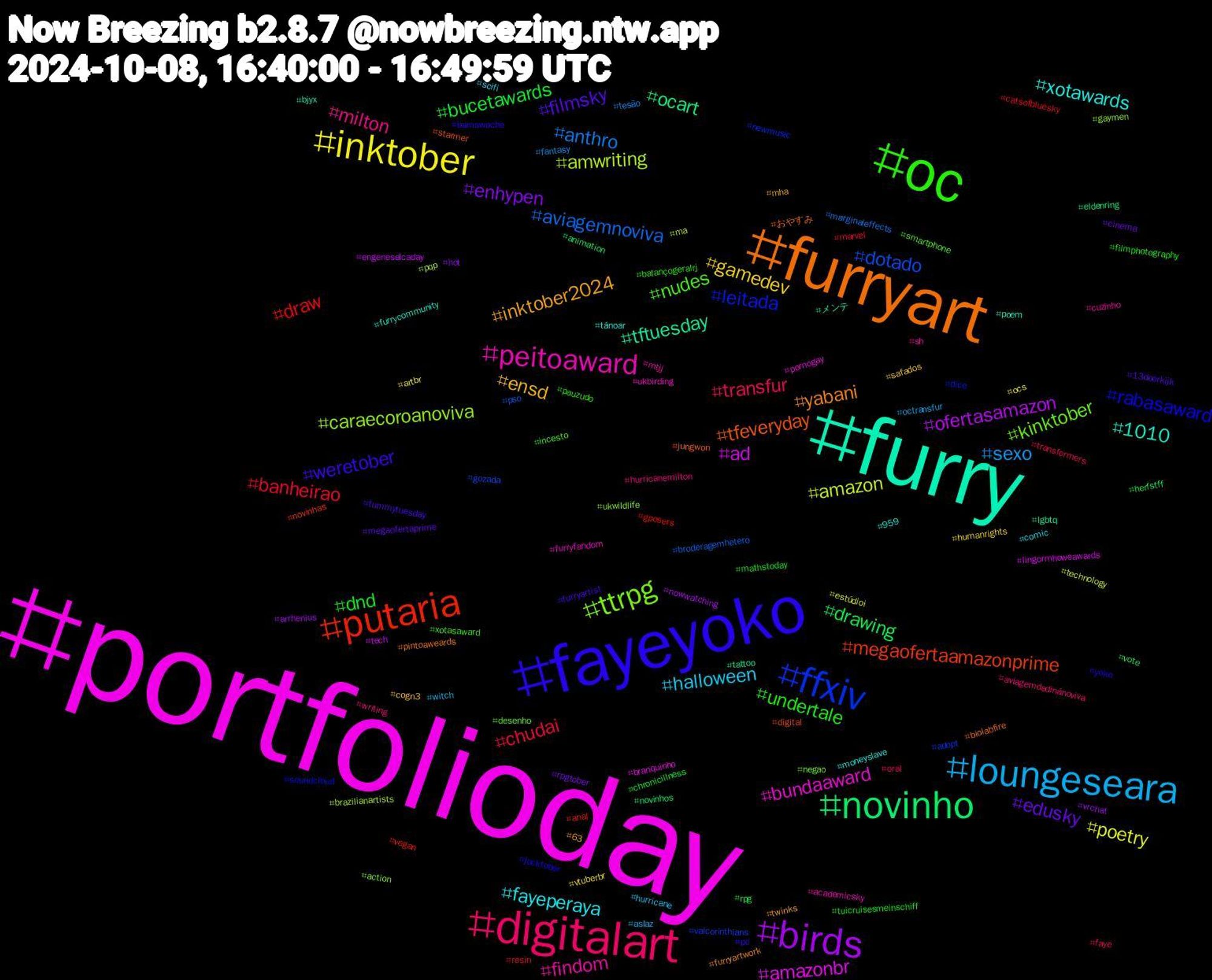 Hashtag Cloud; its hashtagged words/phrases (sorted by weighted frequency, descending):  portfolioday, furry, furryart, fayeyoko, oc, digitalart, loungeseara, inktober, birds, novinho, putaria, ffxiv, ttrpg, peitoaward, xotawards, inktober2024, filmsky, dnd, chudai, anthro, amazon, ad, tftuesday, tfeveryday, rabasaward, nudes, milton, halloween, gamedev, enhypen, drawing, draw, dotado, caraecoroanoviva, bundaaward, 1010, yabani, weretober, undertale, transfur, sexo, poetry, ofertasamazon, ocart, megaofertaamazonprime, leitada, kinktober, findom, fayeperaya, ensd, edusky, bucetawards, banheirao, aviagemnoviva, amwriting, amazonbr, メンテ, おやすみ, yoko, xotasaward, writing, witch, vtuberbr, vrchat, vote, vegan, vaicorinthians, ukwildlife, ukbirding, tánoar, twinks, tummytuesday, tuicruisesmeinschiff, transformers, tesão, technology, tech, tattoo, starmer, soundcloud, smartphone, sh, scifi, safados, rpgtober, rpg, resin, pso, pqp, pornogay, poem, pintoaweards, pc, pauzudo, oral, octransfur, ocs, nowwatching, novinhos, novinhas, newmusic, negao, mtjj, moneyslave, mha, megaofertaprime, mathstoday, marvel, marginaleffects, ma, lingormhoweawards, lgbtq, jungwon, jocktober, incesto, hurricanemilton, hurricane, humanrights, hot, herfstff, gposers, gozada, gaymen, furryfandom, furrycommunity, furryartwork, furryartist, filmphotography, faye, fantasy, estúdioi, engeneselcaday, eldenring, digital, dice, desenho, cuzinho, comic, cogn3, cinema, chronicillness, catsofbluesky, broderagemhetero, brazilianartists, branquinho, bjyx, biolabfire, bamswoche, balançogeralrj, aviagemdedinánoviva, aslaz, artbr, arrhenius, animation, anal, adopt, action, academicsky, 959, 63, 13doorkijk