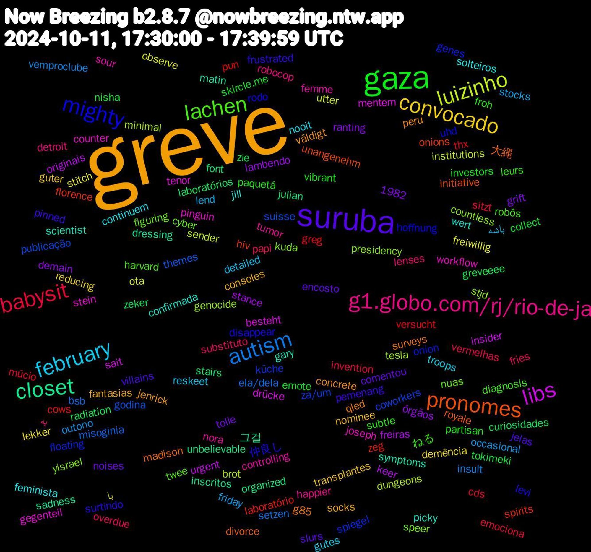 Word Cloud; its top words (sorted by weighted frequency, descending):  greve, suruba, gaza, babysit, autism, luizinho, libs, closet, pronomes, mighty, lachen, g1.globo.com/rj/rio-de-ja, february, convocado, zie, versucht, suisse, stjd, stein, scientist, qled, pinned, paquetá, papi, occasional, observe, keer, julian, hiv, genes, cyber, controlling, continuem, consoles, comentou, collect, cds, bsb, brot, besteht, 1982, 그걸, 大縄, 仲良し, ねる, یه, باشه, با, órgãos, zeker, zeg, za/um, yisrael, workflow, wert, väldigt, villains, vibrant, vermelhas, vemproclube, utter, urgent, unbelievable, unangenehm, uhd, twee, tumor, troops, transplantes, tolle, tokimeki, thx, themes, tesla, tenor, symptoms, surveys, surtindo, subtle, substituto, stocks, stitch, stance, stairs, spirits, spiegel, speer, sour, solteiros, socks, slurs, skircle.me, sitzt, setzen, sender, sait, sadness, royale, rodo, robôs, robocop, reskeet, reducing, ranting, radiation, pun, publicação, presidency, pinguin, picky, peru, pemenang, partisan, overdue, outono, ota, originais, organized, onions, onion, nuas, nora, nooit, nominee, noises, nisha, múcio, misoginia, minimal, mentem, matin, madison, levi, leurs, lenses, lend, lekker, lambendo, laboratórios, laboratório, küche, kuda, joseph, jill, jenrick, jelas, investors, invention, insult, institutions, insider, inscritos, initiative, hoffnung, harvard, happier, gutes, guter, grift, greveeee, greg, godina, genocide, gegenteil, gary, g85, frustrated, froh, fries, friday, freiwillig, freiras, font, florence, floating, figuring, femme, feminista, fantasias, encosto, emote, emociona, ela/dela, dungeons, drücke, dressing, divorce, disappear, diagnosis, detroit, detailed, demência, demain, curiosidades, cows, coworkers, countless, counter, confirmada, concrete