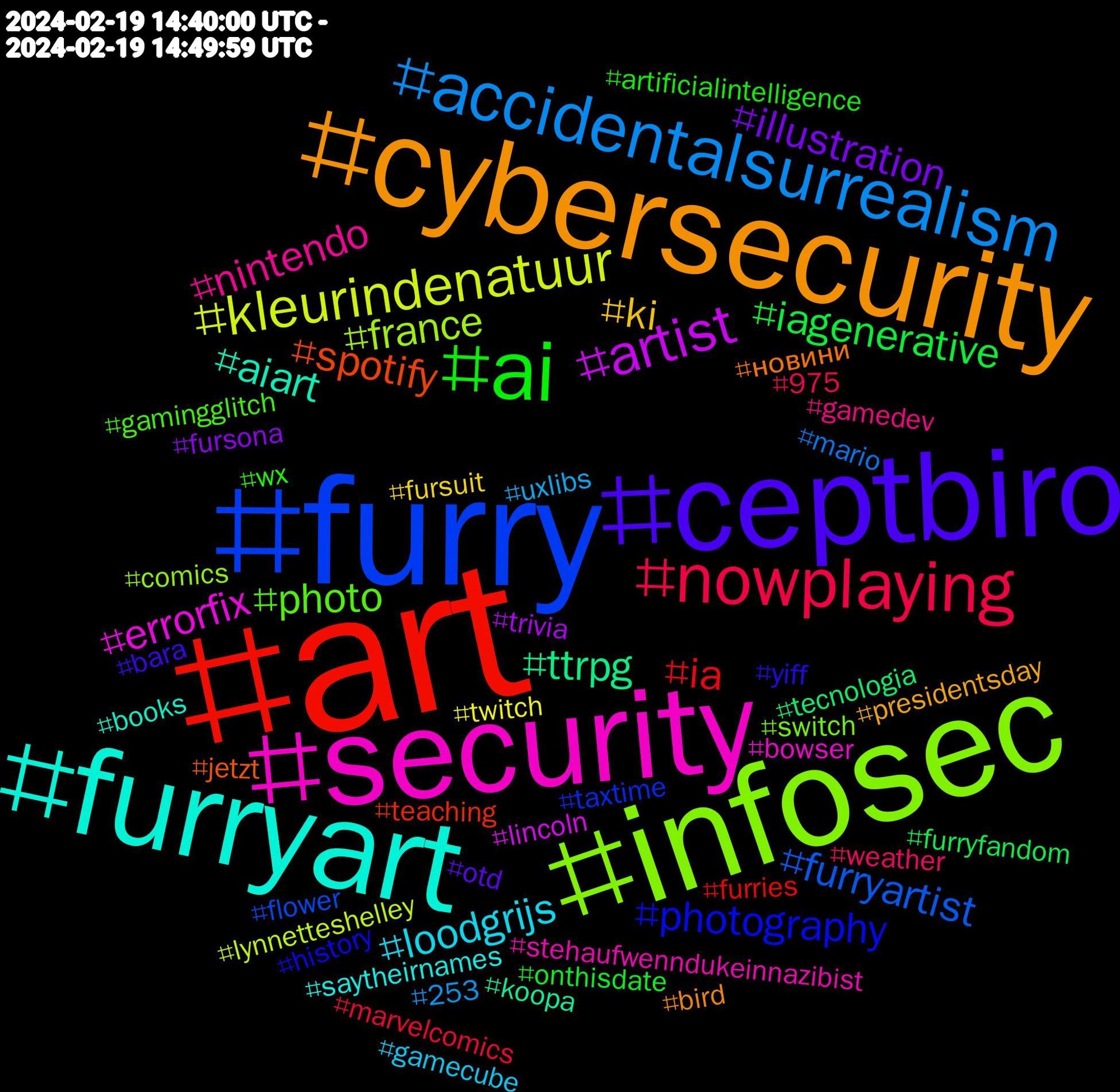 Hashtag Cloud; its hashtagged words/phrases (sorted by weighted frequency, descending):  art, furry, infosec, security, furryart, cybersecurity, ceptbiro, ai, nowplaying, accidentalsurrealism, kleurindenatuur, artist, ttrpg, spotify, photography, photo, nintendo, loodgrijs, ki, illustration, iagenerative, ia, furryartist, france, errorfix, aiart, новини, yiff, wx, weather, uxlibs, twitch, trivia, tecnologia, teaching, taxtime, switch, stehaufwenndukeinnazibist, saytheirnames, presidentsday, otd, onthisdate, marvelcomics, mario, lynnetteshelley, lincoln, koopa, jetzt, history, gamingglitch, gamedev, gamecube, fursuit, fursona, furryfandom, furries, flower, comics, bowser, books, bird, bara, artificialintelligence, 975, 253