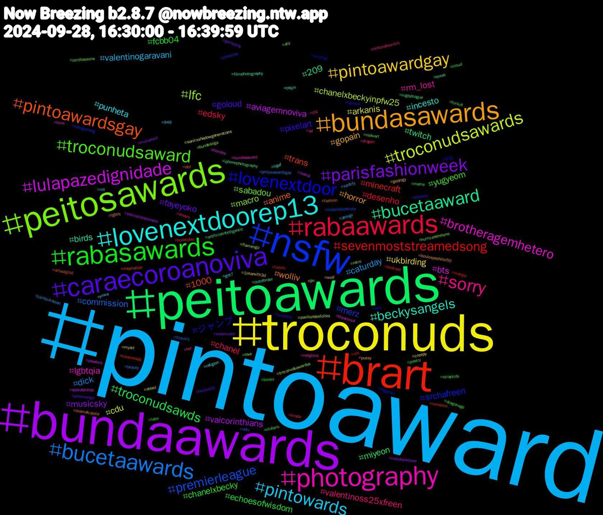 Hashtag Cloud; its hashtagged words/phrases (sorted by weighted frequency, descending):  pintoaward, troconuds, bundaawards, peitoawards, brart, nsfw, peitosawards, photography, lovenextdoorep13, bundasawards, caraecoroanoviva, rabasawards, rabaawards, bucetaawards, troconudsawards, lulapazedignidade, bucetaaward, pintoawardsgay, lovenextdoor, troconudsaward, sorry, pintowards, pintoawardgay, parisfashionweek, troconudsawds, sevenmoststreamedsong, premierleague, lfc, brotheragemhetero, beckysangels, wolliv, pixelart, chanelxbecky, chanel, caturday, arkanis, vaicorinthians, twitch, trans, srchafreen, sabadou, rm_lost, punheta, gopain, fayeyoko, echoesofwisdom, desenho, commission, chanelxbeckyinpfw25, bts, birds, anime, ジャンプ, yugyeom, valentinoss25xfreen, valentinogaravani, ukbirding, musicsky, miyeon, minecraft, merz, macro, lgbtqia, incesto, horror, goloud, fcbb04, edsky, dick, cdu, aviagemnoviva, 209, 1000, 유겸, zerobaseone, zb1, ynwa, wolf, watercolor, vtubers, vfb, vbtv, troconudsawardss, thesims4, texas, teamalcateia, sucesso, straykids, steam, spotify, sonicxshadowgenerations, somoslulasempre, rugbyleague, romance, retrogaming, retro, religious, religion, pussy, pokemongo, poetry, podcast, pintosawardsgay, pavillondesfolies, pauduro, outoforder, otd, ocs, nsfwart, nintendoswitch, nct, myart, mutualaid, meme, manga, lulabrasildecola, love, linux, ligaf, lgbtq, lebanon, lake, kindle, jujutsukaisen, jin, isekai, iphonephotography, inspiration, hvggram, hurricanehelene, hot, got7, geology, gameplay, fursuit, foryou, flowers, flamengo, filmsky, filmphotography, fashion, famous, dragonage, dragon, design, creepy, covidisnotover, cloud, cleanreads, christian, bundesliga, bundasaward, btsjin, boulosprefeito50, boulos50, bookx, booktober, beauty, ateez, asbrabinhas, artificialintelligence, artedigital, arsenal, afd, ad, 949, 1yearwith3d