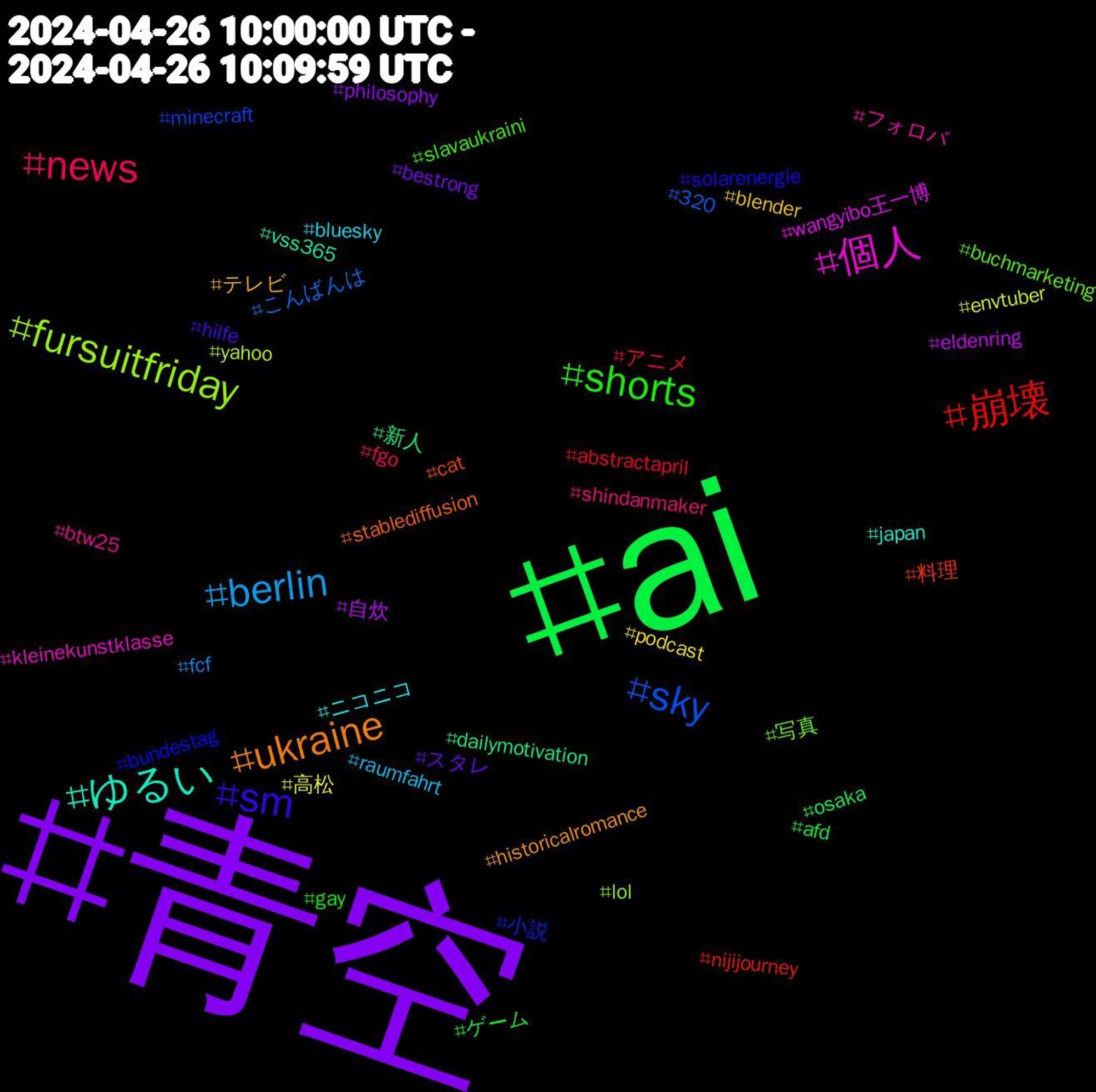 Hashtag Cloud; its hashtagged words/phrases (sorted by weighted frequency, descending):  青空, ai, 崩壊, sky, fursuitfriday, 個人, ゆるい, ukraine, sm, shorts, news, berlin, 高松, 自炊, 新人, 料理, 小説, 写真, フォロバ, ニコニコ, テレビ, スタレ, ゲーム, アニメ, こんばんは, yahoo, wangyibo王一博, vss365, stablediffusion, solarenergie, slavaukraini, shindanmaker, raumfahrt, podcast, philosophy, osaka, nijijourney, minecraft, lol, kleinekunstklasse, japan, historicalromance, hilfe, gay, fgo, fcf, envtuber, eldenring, dailymotivation, cat, bundestag, buchmarketing, btw25, bluesky, blender, bestrong, afd, abstractapril, 320