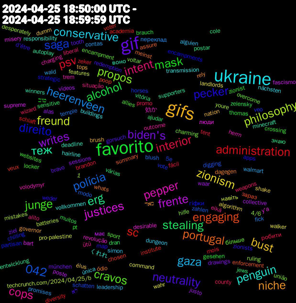 Word Cloud; its top words (sorted by weighted frequency, descending):  ukraine, gifs, gif, favorito, psv, polícia, philosophy, justices, теж, portugal, pecker, junge, intent, gaza, zionism, writes, stealing, sc, saga, propos, pepper, penguin, niche, neutrality, mask, interior, heerenveen, freund, frente, erg, engaging, direito, cravos, cops, conservative, bust, biden's, alcohol, administration, 1,042, люди, воно, ódio, zionists, zionist, wizard, wald, wahr, vídeos, vitória, veux, veo, união, trem, transmission, tops, tooth, thomas, tent, temple, techcrunch.com/2024/04/25/b, supreme, supporters, summary, strategic, sport, situação, simon, shake, sessions, sensitive, schlaft, schatten, ruling, revolução, responsibility, rely, redemption, pt, promo, promises, pro-palestine, poste, postar, poop, partisan, overcome, outcome, nächsten, nation, münchen, muitos, mois, modo, mistakes, misery, minecraft, meinst, map, locker, liberal, leadership, landlords, justo, jews, institute, horses, hilfe, herrn, hairline, governor, gorsuch, gesehen, fácil, fick, features, fascismo, entwicklung, enforcement, encampments, encampment, eikä, dungeon, dumm, drawings, dran, diversity, digging, desperately, desirable, deadline, dagegen, d'être, crossing, county, contas, command, collective, cole, chosen, chilling, charming, charging, buildings, brush, bravo, brauch, brandon, blush, batteries, bart, autoplay, assure, apps, allies, alito, alguien, algorithm, alas, ajudar, academia, 5e, 4/6, 効か, くれれ, מאד, לא, טוב, робити, переклад, навіть, має, знаю, зараз, гіфки, більше, ütü, única, élus, ziel, zelensky, zeker, zahlen, youre, y'a, winners, whats, weder, websites, weapons, walmart, walker, waar, várias, voter, vote, voltar, volodymyr, vollkommen, viva