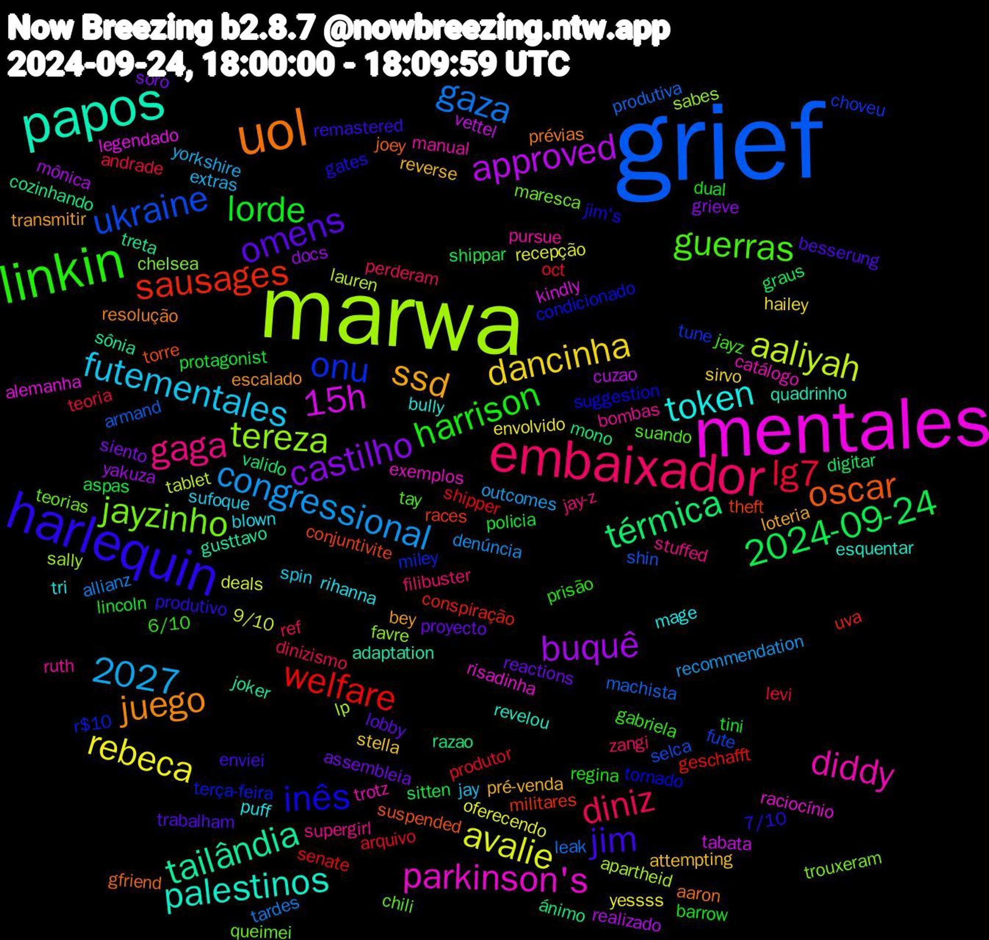 Word Cloud; its top words (sorted by weighted frequency, descending):  grief, marwa, mentales, papos, uol, harlequin, linkin, embaixador, rebeca, buquê, térmica, sausages, onu, jayzinho, diddy, token, ssd, omens, lorde, lg7, gaza, aaliyah, 15h, tailândia, oscar, inês, guerras, gaga, futementales, dancinha, castilho, 2024-09-24, welfare, ukraine, tereza, parkinson's, palestinos, juego, jim, harrison, diniz, congressional, avalie, approved, 2027, ánimo, theft, terça-feira, teorias, ruth, rihanna, reverse, reactions, policia, oct, machista, lp, legendado, gusttavo, gfriend, gates, gabriela, filibuster, extras, envolvido, docs, digitar, conspiração, choveu, chelsea, catálogo, bully, bey, besserung, barrow, andrade, allianz, 9/10, vettel, treta, torre, tornado, tay, supergirl, sufoque, stella, soro, sitten, shipper, shin, sally, raciocínio, quadrinho, prévias, produtivo, prisão, perderam, outcomes, oferecendo, mônica, mono, militares, miley, maresca, manual, mage, loteria, lobby, lincoln, levi, leak, lauren, kindly, joker, joey, jim's, jayz, jay-z, jay, hailey, grieve, graus, geschafft, fute, favre, exemplos, esquentar, escalado, enviei, dual, dinizismo, denúncia, deals, cuzao, cozinhando, conjuntivite, condicionado, chili, bombas, blown, attempting, assembleia, aspas, arquivo, armand, apartheid, alemanha, adaptation, aaron, 7/10, 6/10, zangi, yorkshire, yessss, yakuza, valido, uva, tune, trouxeram, trotz, tri, transmitir, trabalham, tini, teoria, tardes, tablet, tabata, sônia, suspended, suggestion, suando, stuffed, spin, sirvo, siento, shippar, senate, selca, sabes, risadinha, revelou, resolução, remastered, regina, ref, recommendation, recepção, realizado, razao, races, r$10, queimei, pursue, puff, pré-venda, proyecto, protagonist, produtor, produtiva