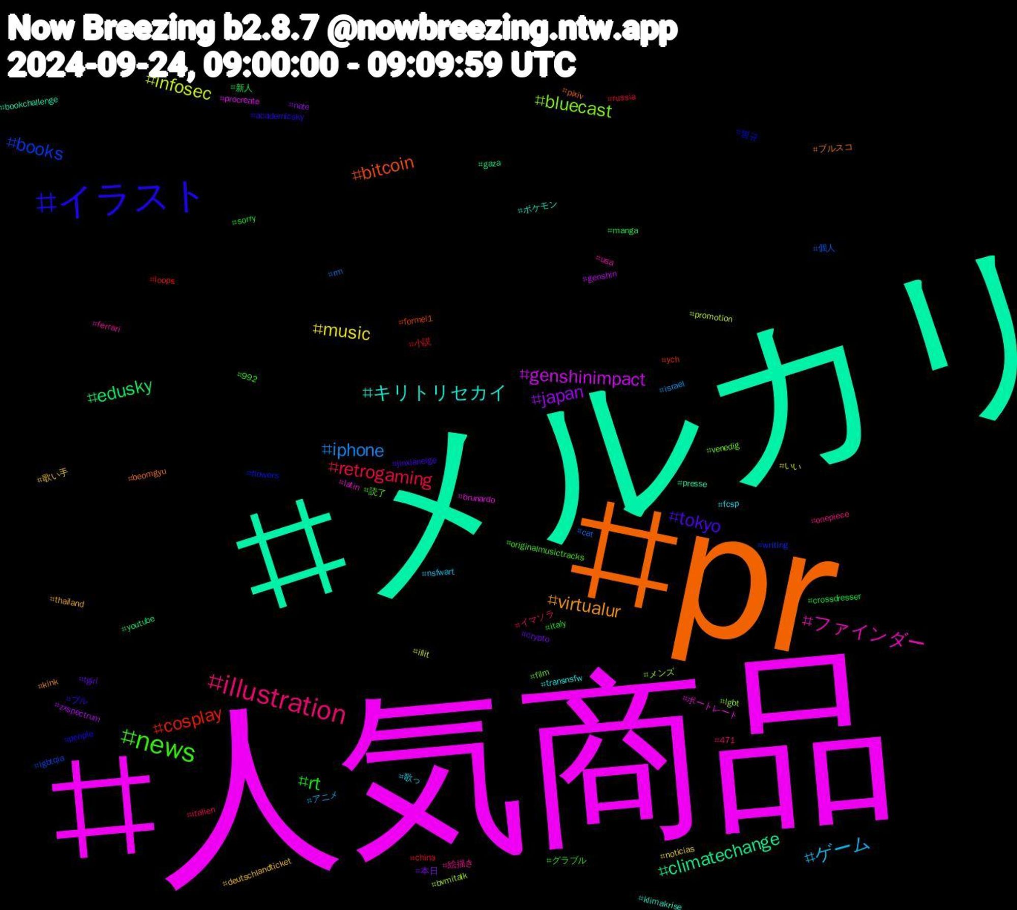 Hashtag Cloud; its hashtagged words/phrases (sorted by weighted frequency, descending):  人気商品, メルカリ, pr, イラスト, news, illustration, ゲーム, music, japan, edusky, cosplay, books, bluecast, ファインダー, キリトリセカイ, virtualur, tokyo, rt, retrogaming, iphone, infosec, genshinimpact, climatechange, bitcoin, 범규, 読了, 絵描き, 歌っ, 歌い手, 本日, 新人, 小説, 個人, メンズ, ポートレート, ポケモン, ブルスコ, ブル, グラブル, イマソラ, アニメ, いい, zxspectrum, youtube, ych, writing, venedig, usa, transnsfw, thailand, tgirl, sorry, russia, rm, promotion, procreate, presse, pixiv, people, originalmusictracks, onepiece, nsfwart, noticias, note, manga, loops, lgbtqia, lgbt, latin, klimakrise, kink, jinxlaneige, italy, italien, israel, illit, genshin, gaza, formel1, flowers, film, ferrari, fcsp, deutschlandticket, crypto, crossdresser, china, cat, bvmitalk, brunardo, bookchallenge, beomgyu, academicsky, 992, 471